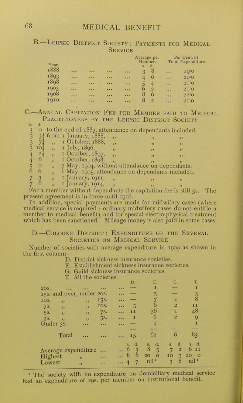 B.—Leipsic District Society : Payments for Medical Service Year. 1888 1893 1898 1903 1908 I9IO Average per Member, s. d. 3 4 5 6 8 8 8 6 4 2 6 2 Per Cent, of Total Expenditure. I90 200 2I0 21*0 22 O 21 O c- s. 3 3 3 3 4 4 5 6 7 7 Annual Capitation Fee per Member paid to Medical Practitioners by the Leipsic District Society d. o to the end of 1887, attendance on dependants included. 02 from 7i lOf 6 o 6 3 6 The I January, 1888, „ I October, 1888, „ „ I July, 1896, I October, 1897, „ I October, 1898, „ 7 May, 1904, without attendance on dependants. I May, 1905, attendance on dependants included. I January, 1911, „ I January, 1914, „ For a member without dependants the capitation fee is still 5s present agreement is in force until 1916. In addition, special payments are made for midwifery cases (where medical service is required : ordinary midwifery cases do not entitle a member to medical benefit), and for special electro-physical treatment which has been sanctioned. Mileage money is also paid in some cases. D.—Cologne District : Expenditure of the Several Societies on Medical Service Number of societies with average expenditure in 1909 as shown in the first column— D. District sickness insurance societies. Establishment sickness insurance societies. Guild sickness insurance societies. All the societies. E. G. T. 20S* •■• 15s. and over, under 20s. los. „ „ 15s. 7s. „ >, los. 5s. „ n 7s- 3s. » >, So- under 3s. Total Average expenditure ... Highest „ Lowest „ D. 3 II I 15 s. d. 6 3 8 6 4 7 E. I 5 7 6 36 6 I 62 s. d. 8 20 o nil' G. I 2 I 2 T. I 5 8 II 48 9 I 83 s. d. s. d. 72 6 II 10 3 20 o 3 8 nil' ' The society with no expenditure on domiciliary medical service had an expenditure of 29s. per member on institutional benefit.