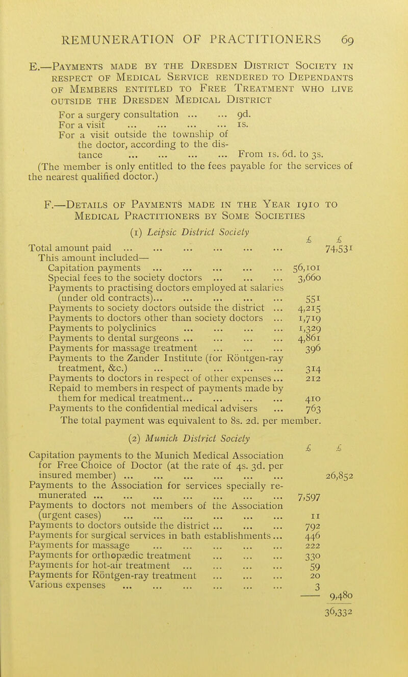 E.—Payments made by the Dresden District Society in RESPECT OF Medical Service rendered to Dependants OF Members entitled to Free Treatment who live outside the Dresden Medical District For a surgery consultation gd. For a visit is. For a visit outside the township of the doctor, according to the dis- tance From IS. 6d. to 3s. (The member is only entitled to the fees payable for the services of the nearest qualified doctor.) F.—Details of Payments made in the Year 1910 to Medical Practitioners by Some Societies (1) Leipsic District Society £> £1 Total amount paid 74^53^ This amount included— Capitation payments ... ... ... ... ... S^jioi Special fees to the society doctors 3>66o Payments to practising doctors employed at salaries (under old contracts) 551 Payments to society doctors outside the district ... 4)215 Payments to doctors other than society doctors ... 1,719 Payments to polyclinics ... ... ... ... 1,329 Payments to dental surgeons ... 4,861 Payments for massage treatment 396 Payments to the Zander Institute (for Rontgen-ray treatment, &c.) 314 Payments to doctors in respect of other expenses ... 212 Repaid to members in respect of payments made by them for medical treatment... ... ... ... 410 Payments to the confidential medical advisers ... 763 The total payment was equivalent to 8s. 2d. per member. (2) Munich District Society . . £ £ Capitation payments to the Munich Medical Association for Free Choice of Doctor (at the rate of 4s. 3d. per insured member) 26,852 Payments to the Association for services specially re- munerated 7,597 Payments to doctors not members of the Association (urgent cases) 11 Payments to doctors outside the district 792 Payments for surgical services in bath establishments ... 446 Payments for massage 222 Payments for orthopasdic treatment 330 Payments for hot-air treatment 59 Payments for Rontgen-ray treatment 20 Various expenses 3 9,480 36,332