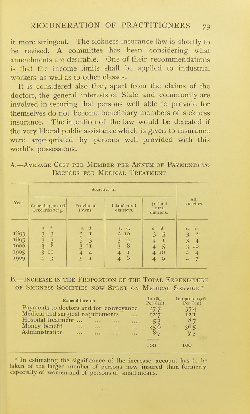 it more stringent. The sickness insurance law is shortly to be revised. A committee has been considering what amendments are desirable. One of their recommendations is that the income limits shall be applied to industrial workers as well as to other classes. It is considered also that, apart from the claims of the doctors, the general interests of State and community are involved in securing that persons well able to provide for themselves do not become beneficiary members of sickness insurance. The intention of the law would be defeated if the very liberal public assistance which is given to insurance were appropriated by persons well provided with this world's possessions. A.—Average Cost per Member per Annum of Payments to Doctors for Medical Treatment Year. Societies in All societies. Copenhagen and Freduriksberg. Provincial towns. Island rural districts. Jutland rural districts. 1893 s. d. s. d. s. d. s. d. s. d. 3 3 3 I 2 10 3 5 3 2 1895 3 3 3 3 3 2 4 I 3 4 1900 3 8 3 II 3 8 4 5 3 10 1905 3 II 4 4 4 I 4 10 4 4 1909 4 3 5 I 4 6 4 9 4 7 B.—Increase in the Proportion of the Total Expenditure OF Sickness Societies now Spent on Medical Service ^ Expenditure on Payments to doctors and for conveyance Medical and surgical requirements Hospital treatment Money benefit Administration In 1893. Per Cent. 277 I2'7 5*3 45-6 87 In 1901 to 1906. Per Cent. 35- 4 I2'I 36- 5 7-3 ICO 100 ' In estimating the significance of the increase, account has to be taken of the larger number of persons now insured than formerly, especially of women and of persons of small means.