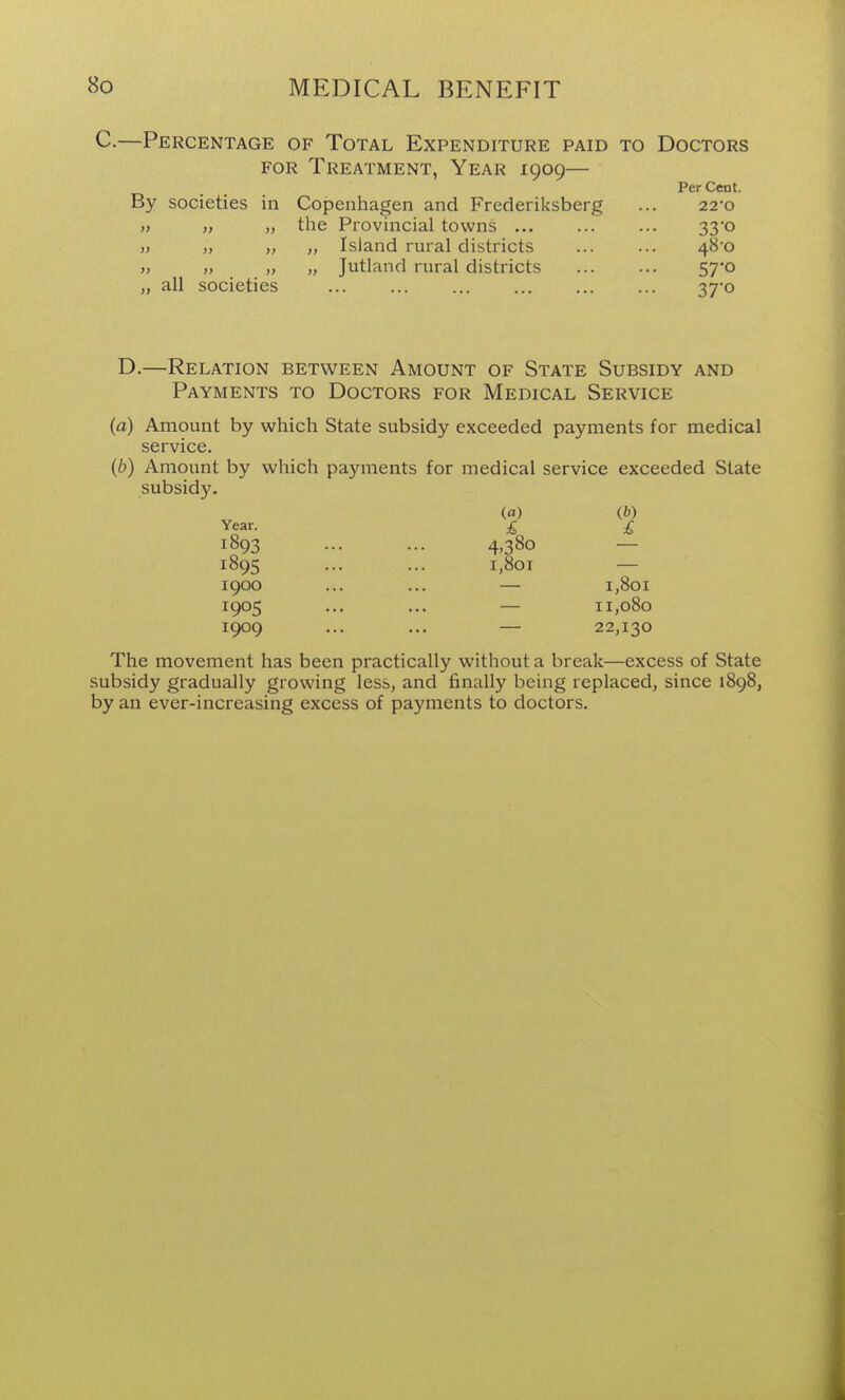 C.—Percentage of Total Expenditure paid to Doctors FOR Treatment, Year 1909— By societies in Copenhagen and Frcderiksberg ), >) „ the Provincial towns ... „ „ ,, Island rural districts ,) „ „ „ Jutland rural districts „ all societies Per Cent. 22'0 33*o 48-0 57'0 37-0 D.—Relation between Amount of State Subsidy and Payments to Doctors for Medical Service (a) Amount by which State subsidy exceeded payments for medical service. {b) Amount by which payments for medical service exceeded State subsidy. Year. 1893 1895 1900 1905 1909 (a) £ 4.380 1,801 (6) 1,801 11,080 22,130 The movement has been practically without a break—excess of State subsidy gradually growing less, and finally being replaced, since 1898, by an ever-increasing excess of payments to doctors.