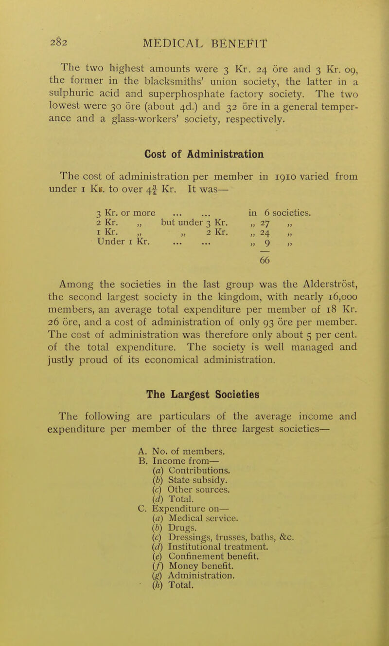 The two highest amounts were 3 Kr. 24 ore and 3 Kr. 09, the former in the blacksmiths' union society, the latter in a sulphuric acid and superphosphate factory society. The two lowest were 30 ore (about 4d.) and 32 ore in a general temper- ance and a glass-workers' society, respectively. Cost of Administration The cost of administration per member in 1910 varied from under i Kk. to over 4f Kr. It was— 3 Kr. or more in 6 societies. 2 Kr. „ but under 3 Kr. „ 27 „ I Kr. „ „ 2 Kr. „ 24 „ Under i Kr. „ 9 66 Among the societies in the last group was the Alderstrost, the second largest society in the kingdom, with nearly 16,000 members, an average total expenditure per member of 18 Kr. 26 ore, and a cost of administration of only 93 ore per member. The cost of administration was therefore only about 5 per cent, of the total expenditure. The society is well managed and justly proud of its economical administration. The Largest Societies The following are particulars of the average income and expenditure per member of the three largest societies— A. No. of members. B. Income from— (a) Contributions. (b) State subsidy. (c) Other sources. (d) Total. C. Expenditure on— (a) Medical service. (b) Drugs. (c) Dressings, trusses, baths, &c. ((/) Institutional treatment. (e) Confinement benefit. if) Money benefit. (g) Administration. (It) Total.