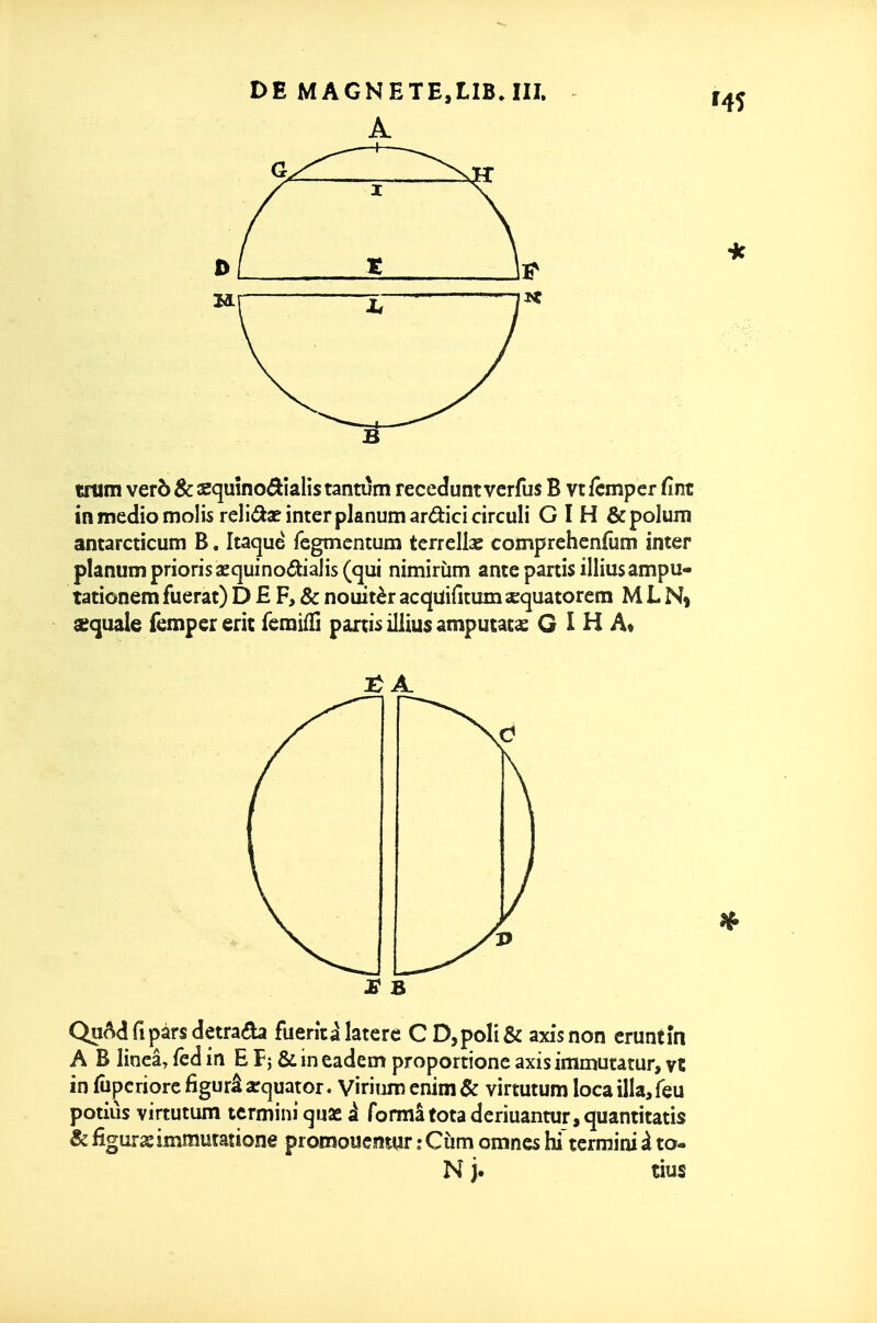 A B tnim verè&sequînodîalistantum rececîuntvcrfus B vtfcmper fuit inmediomolis reliâaeinterplanumardicicirculi G I H ôcpoluni antarcticum B. Itaqué fegmentura terreliae comprehenfum inter planum prions asquinoétialis (qui nimirùm ante partis illiusampu- tationem fuerat) D £ F, & nouiièr acquifitum sequatorem M L squale {êmper erit renaifll panii illius amputats G I H A* £ B QuMfipàrsdetrada fueritâlatere C Dépoli & axis non cruntîn A B lincâ, feà in E Fj & in eadem proportionc axis immuratur, vî in fûpcriorc figurâ ^quator. ViriTjirî enim & virtutum loca illa, feu potiiis virtutum tcrminiquae à formatotadenuantur,quantitatis & figura immutatione promoucîîtqr ; Cùm omncs hi tcrmini à to- Nj. tius