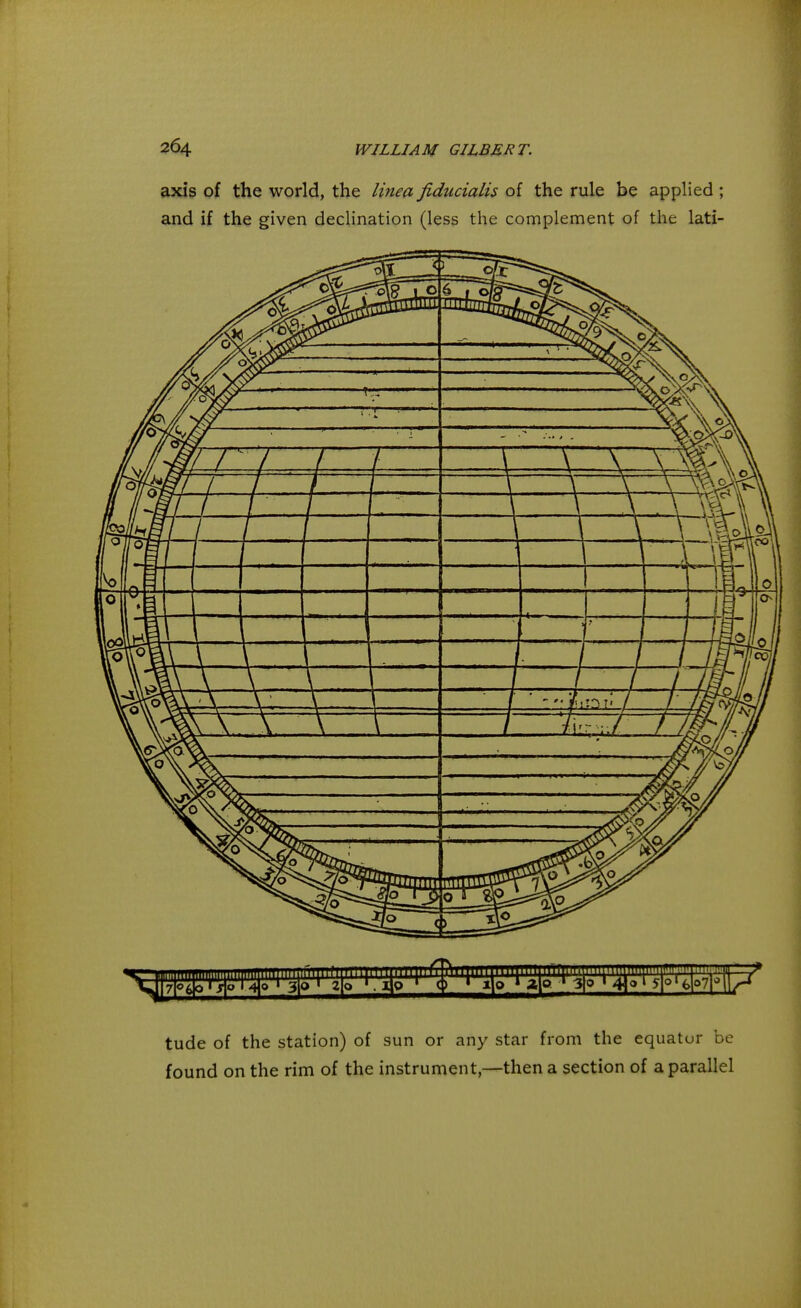 axis of the world, the linea fiducialis of the rule be applied ; and if the given declination (less the complement of the lati- tude of the station) of sun or any star from the equator be found on the rim of the instrument,—then a section of a parallel