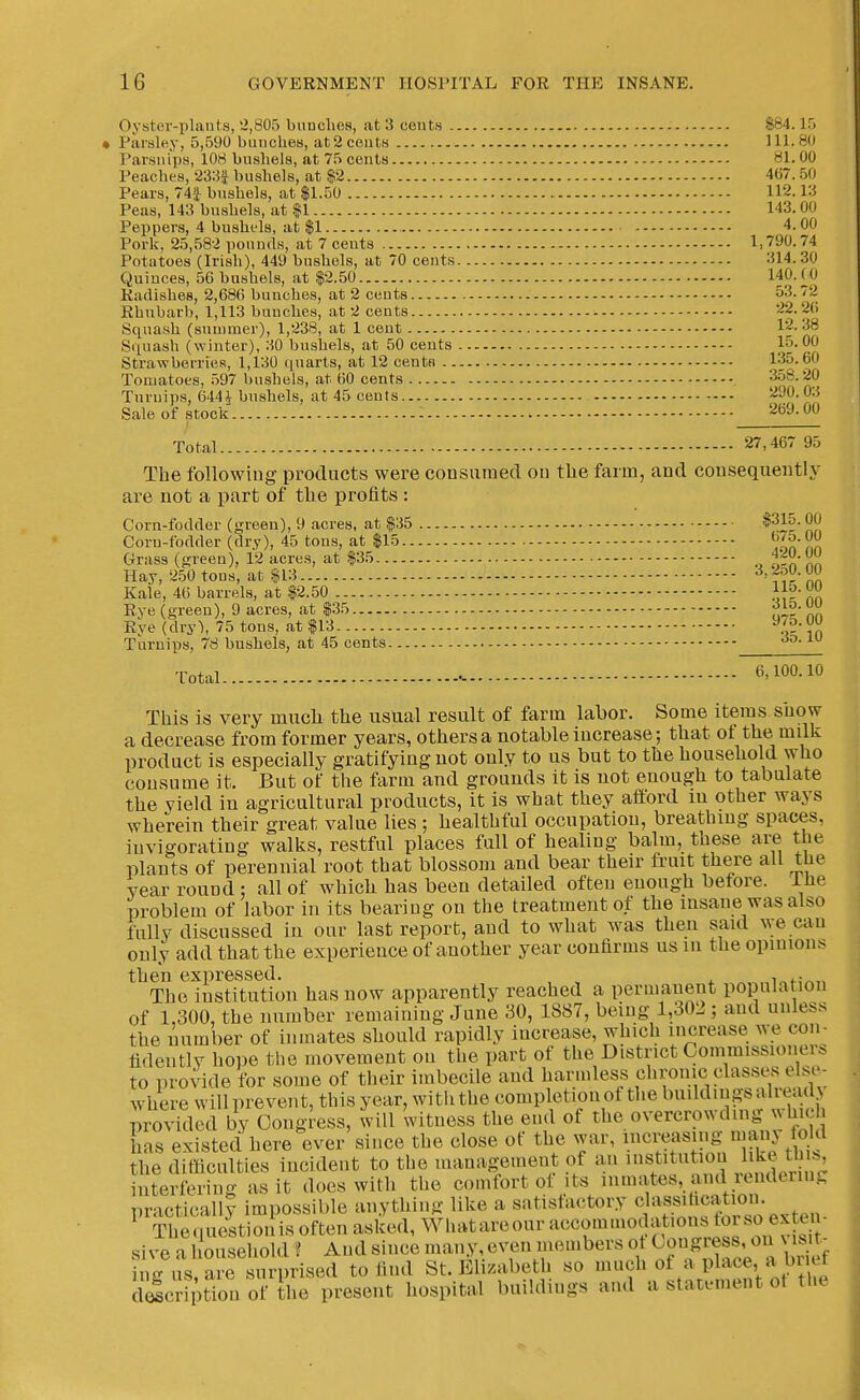 Oyster-plants, 2,805 bunches, at 3 cents - S84.15 Parsley, 5,590 buuches, at 2 cents 111.80 Parsnips, 108 bushels, at 75 cents 81. 00 Peaches, 233f bushels, at $2 467.50 Pears, 74i bushels, at $1.50 112.13 Peas, 143 bushels, at fl 143. 00 Peppers, 4 busht-ls, at $1 • 4.00 Pork, 25,582 pounds, at 7 cents 1,790.74 Potatoes (Irish), 449 bushels, at 70 cents 314.30 Quinces, 56 bushels, at |2.50 Kadishee, 2,686 bunches, at 2 cents 53.72 Rhubarb, 1,113 buuches, at 2 cents 22.26 Squash (summer), 1,238, at 1 cent 12. 38 Squash (\Yiuter), 30 bushels, at 50 cents J^' Strawberries, 1,130 quarts, at 12 cents 135.60 Tomatoes, 597 bushels, at 60 cents 358.20 Turnips, 6441 bushels, at 45 cents 5i90. 03 Sale of stock - '-^^59.00 Total 27,467 95 The followiug products were consiiraecl ou the farm, and eousequeiith^ are not a part of the profits : Corn-fodder (green), 9 acres, at $35 ■ $315. 00 Corn-fodder (dry), 45 tons, at $15 <^7o. 00 Grass (green), 12 acres, at $35 .w,-n nn Hay, 2.50 tons, at $13 ^'f?2nn Kale, 46 barrels, at $2.50 II?- Rye (green), 9 acres, at $35 3lo. OU Rye (dry), 75 tons, at $13 9/?- Turnips, 78 bushels, at 45 cents ^ Total - This is very much the usual result of farm labor. Some items show a decrease from former years, others a notable increase; that of the milk product is especially gratifying not only to us but to the household who consume it. But of the farm and grounds it is not enough to tabulate the yield in agricultural products, it is what they aflbrd in other ways wherein their great value lies ; healthful occupation, breathing spaces, invigorating walks, restful places full of healing balm, these are the plants of perennial root that blossom and bear their fruit there all the year round : all of which has been detailed often enough before. Ihe Ijroblem of labor in its bearing on the treatment of the insane was also fully discussed in our last report, and to what was then said we can only add that the experience of another year confirms us in the opinions then expressed. . The institution has now apparently reached a permanent population of 1,300, the number remaining June 30, 1887, being 1,302 ; and unless the number of inmates should rapidly increase, which increase we con- fidently hope the movement on the part of the District Commissioners to provide for some of their imbecile and harmless clironic classes else- where will prevent, this year, with the completion of the buildings alread> provided by Congress, will witness the end of the overcrowding which has existed here ever since the close of the war, increasing any fold the difficulties incident to the management of an mstitutiou bkc thi^ interfering as it does with the comfort of its inmates, and rendering practically impossible anything like a satisfactory f .^.^ ^ Thequestioilis often asked, Whatareoiir accommodations tor so exte- sive a household ? And since many, even members ot Congress, ou s isir. I g^S^B are surprised to find St. Elizabeth so 'f .f^P ^'J^^f^^'^J' ^ dicription of the present hospital buildings and a btatument ot the