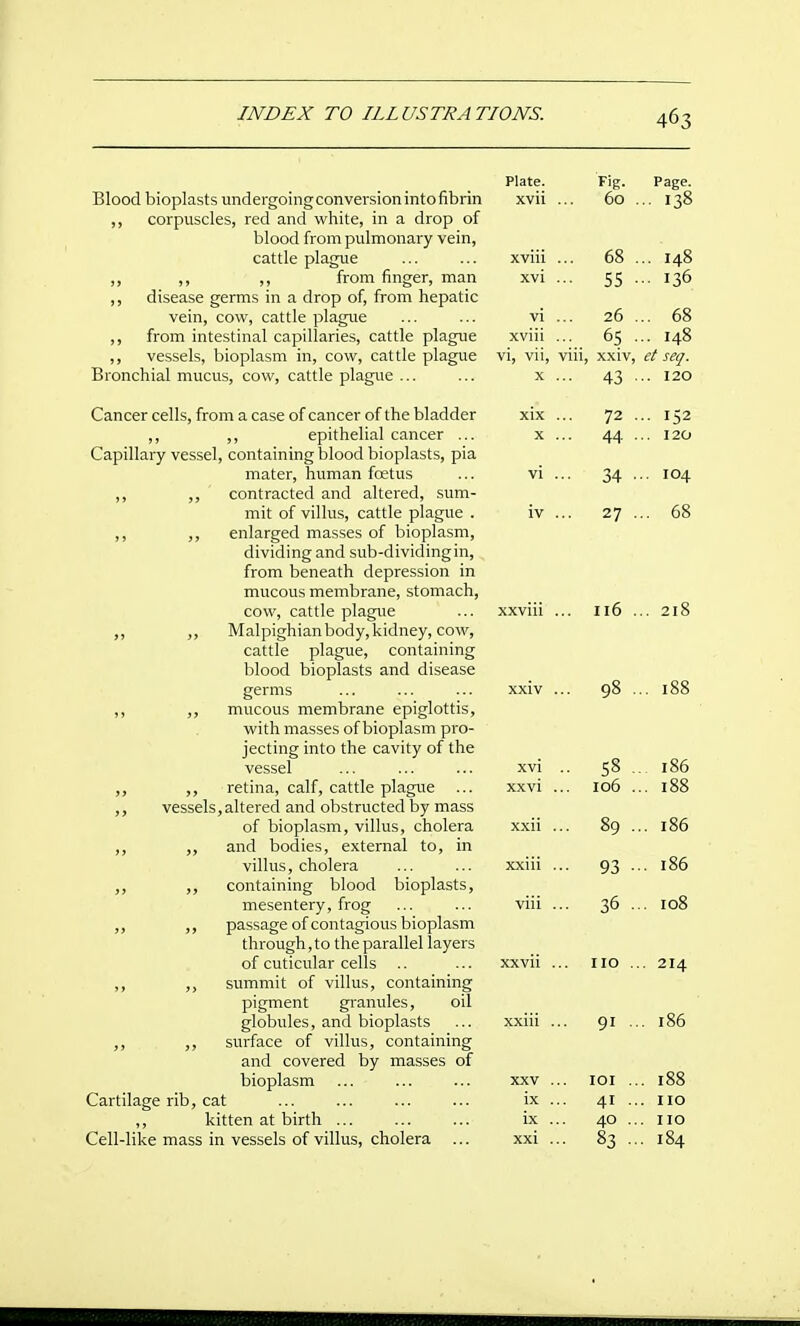 Blood bioplasts undergoing conversion into fibrin ,, corpuscles, red and white, in a drop of blood from pulmonary vein, cattle plague ,, ,, ,, from finger, man ,, disease germs in a drop of, from hepatic vein, cow, cattle plague ,, from intestinal capillaries, cattle plague ,, vessels, bioplasm in, cow, cattle plague Bronchial mucus, cow, cattle plague ... Cancer cells, from a case of cancer of the bladder ,, ,, epithelial cancer ... Capillary vessel, containing blood bioplasts, pia mater, human foetus ,, ,, contracted and altered, sum- mit of villus, cattle plague . ,, ,, enlarged masses of bioplasm, dividing and sub-dividingin, . from beneath depression in mucous membrane, stomach, cow, cattle plague Malpighian body, kidney, cow, cattle plague, containing blood bioplasts and disease germs ,, mucous membrane epiglottis, with masses of bioplasm pro- jecting into the cavity of the vessel „ ,, retina, calf, cattle plague ... ,, vessels,altered and obstructed by mass of bioplasm, villus, cholera ,, and bodies, external to, in villus, cholera ,, containing blood bioplasts, mesentery, frog ,, passage of contagious bioplasm through, to the parallel layers of cuticular cells ,, summit of villus, containing pigment granules, oil globules, and bioplasts surface of villus, containing and covered by masses of bioplasm Cartilage rib, cat ,, kitten at birth ... Cell-like mass in vessels of villus, cholera ... Plate, xvii Fig. ... 60 Page. ... 138 xviii xvi ... 68 . 55 ■ .. 148 .. 136 vi xviii vi, vii, x ... 26 . 65 . viii, xxiv, ••• 43 ■ .. 68 .. 148 et seq. .. 120 xix X ... 72 . ... 44 . .. 152 .. 120 vi •■• 34 • .. 104 iv ... 27 . .. 68 xxviii ... 116 . .. 218 xvi . • 58 . . 186 xxvi .. 106 . .. 188 xxii .. . 89 . .. 186 xxiii .. ■ 93 • .. 186 viii .. . 36 . .. 108 xxvii ... 110 ,, . 214 xxiii ... 91 .. . 186 XXV ... lOI .. . 188 ix ... 41 .. . no ix ... 40 ., . no xxi ... 83 .. . 184