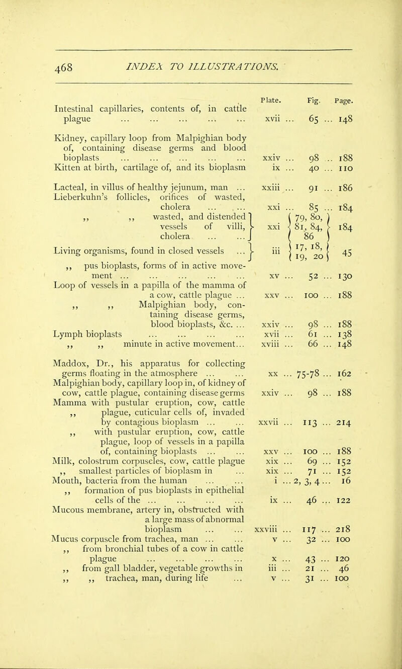 Intestinal capillaries, contents of, in cattle plague Kidney, capillary loop from Malpighian body of, containing disease germs and blood bioplasts Kitten at birth, cartilage of, and its bioplasm Lacteal, in villus of healthy jejunum, man ... Lieberkuhn's follicles, orifices of wasted, cholera ,, ,, wasted, and distended] vessels of villi, |- cholera ... ... J Living organisms, found in closed vessels ... j- ,, pus bioplasts, fonns of in active move- ment ... Loop of vessels in a papilla of the mamma of a cow, cattle plague ,,. ,, ,, Malpighian body, con- taining disease germs, blood bioplasts, &c. ... Lymph bioplasts ,, ,, minute in active movement... Maddox, Dr., his apparatus for collecting germs floating in the atmosphere ... Malpighian body, capillary loop in, of kidney of cow, cattle plague, containing disease germs Mamma with pustular eruption, cow, cattle ,, plague, cuticular cells of, invaded by contagious bioplasm ... ,, with pustular eruption, cow, cattle plague, loop of vessels in a papilla of, containing bioplasts Milk, colostrum corpuscles, cow, cattle plague ,, smallest particles of bioplasm in Mouth, bacteria from the human ,, formation of pus bioplasts in epithelial cells of the ... Mucous membrane, artery in, obstructed with a large mass of abnormal bioplasm Mucus corpuscle from trachea, man ... ,, from bronchial tubes of a cow in cattle plague ,, from gall bladder, vegetable growths in ,, ,, trachea, man, during life Plate. XXIV ix Fig. 65 98 40 . 91 • 85 ■ 79, 80, 81, 84, 86 17, 18, , 19, 20 I Page. . 148 . 188 . no . 186 . 184 184 45 XV . 52 . ■■ 130 XXV . .. 100 . ., 188 xxiv . .. 98 . .. 188 xvii . .. 61 ., .. 138 xviii . .. 66 .. ,. 148 XX . .. 75-78 .. . 162 xxiv . .. 98 .. . 188 xxvii . .. 113 .. . 214 XXV . 100 .. . 188 xix . .. 69 .. ■ 152 xix . .. 71 .. • 152 i ., ■• 2, 3, 4-- . 16 ix . .. 46 .. . 122 xxviii .. ,. 117 .. . 218 V . .. 32 .. . 100 X .. 43 •• . 120 iii .. 21 .. . 46 V .. 31 .. , 100