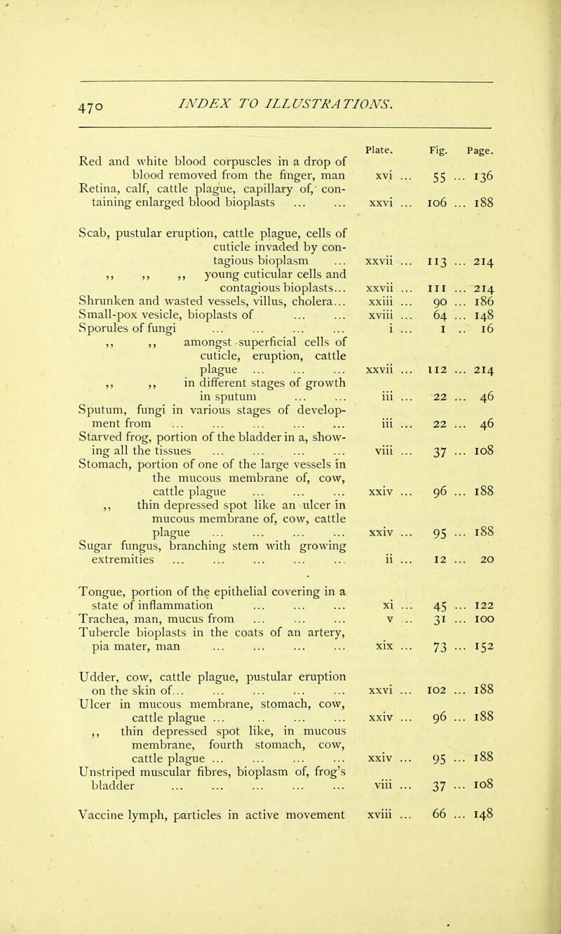 47° Red and white blood corpuscles in a drop of blood removed from the finger, man Retina, calf, cattle plague, capillary of,' con- taining enlarged blood bioplasts Scab, pustular eruption, cattle plague, cells of cuticle invaded by con- tagious bioplasm ,, ,, ,, young cuticular cells and contagious bioplasts... Shrunken and wasted vessels, villus, cholera... Small-pox vesicle, bioplasts of Sporules of fungi ,, ,, amongst superficial cells of cuticle, eruption, cattle plague ,, ,, in different stages of growth in sputum Sputum, fungi in various stages of develop- ment from Starved frog, portion of the bladder in a, show- ing all the tissues Stomach, portion of one of the large vessels in the mucous membrane of, cow, cattle plague thin depressed spot like an ulcer in mucous membrane of, cow, cattle plague Sugar fungus, branching stem with growing extremities Tongue, portion of the epithelial covering in a state of inflammation Trachea, man, mucus from Tubercle bioplasts in the coats of an artery, pia mater, man Udder, cow, cattle plague, pustular eruption on the skin of... Ulcer in mucous membrane, stomach, cow, cattle plague ... ,, thin depressed spot like, in mucous membrane, fourth stomach, cow, cattle plague ... Unstriped muscular fibres, bioplasm of, frog's bladder Vaccine lymph, particles in active movement Fig. Page xvi ... 55 •• . 136 xxvi ... io6 .. . 188 xxvii .. . 113 .. . 214 xxvii .. Ill .. ,. 214 xxiii QO 186 xviii .. . 64 .. . 148 i ... I ,. 16 xxvii .. 112 .. . 214 iii .. 22 .. ,. 46 iii .. 22 .. . 46 viii .. • 37 •■ . 108 xxiv ... . 96 .. . 188 xxiv .. y J . 188 ii .., 12 .. 20 xi .. 45 •■ .. 122 v .. ■ 31 •■ . 100 xix ... • 73 ■• . 152 xxvi ... 102 .. . 188 xxiv .., . 96 .. . 188 xxiv ... 95 ■■ . 188 viii ... 37 •• . 108 xviii ... 66 .. . 148