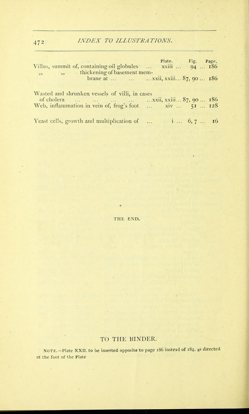 Plate. Fig. Page. Villus, summit of, containing oil globules ... xxiii ... 94 ... 186 thickeningof basement mem- brane at ... ... ....xxii, xxiii... 87, 90 ... 186 Wasted and shrunken ves.sels of villi, in cases of cholera ... ... ... ... ...xxii, xxiii... 87, 90 ... 186 Web, inflammation in vein of, frog's foot ... xiv ... 51 ... 128 Yeast cells, growth and multiplicatioii of ... i ... 6,7 ... 16 THE E\D. TO THE BINDER. NOTE.—Plate XXII. to be inserted opposite to page 186 instead of 184., 2.^ directed at the foot of tlie Plate