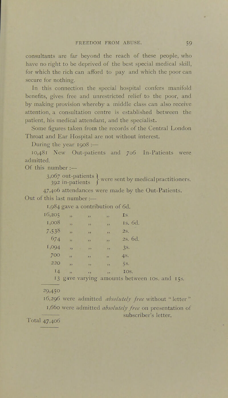 consultants are far beyond the reach of these people, who have no right to be deprived of the best special medical skill, for which the rich can afford to pay and whicli the poor can secure for nothing. In this connection the special hospital confers manifold benefits, gives free and unrestricted relief to the poor, and by making provision whereby a middle class can also receive attention, a consultation centre is established between the patient, his medical attendant, and the specialist. Some figures taken from the records of the Central London Throat and Ear Hospital are not without interest. During the year 1908 :— [0,481 New Out-patients and 706 In-Fatients were admitted. Of this number :— ^'^^'^ patients 1 ^g,-g ggj-,^ medical practitioners. 392 in-patients J j 47,406 attendances were made by the Out-Patients, Out of this last number :— 1,984 gave a contribution of 6d. 16,205 „ „ „ IS. 1,008 „ „ „ IS. 6d. 7,538 „ „ „ 2S. 674 „ „ 2s. 6d. i>094 „ „ 3s. 700 „ „ „ 4s. 220 „ „ „ 5s. 14 „ „ los. 13 gave varying amounts between los. and 15s. 29,450 16,296 were admitted absolutely /r^^ without letter 1,660 were admitted absolutely free on presentation of subscriber's letter. Total 47,406