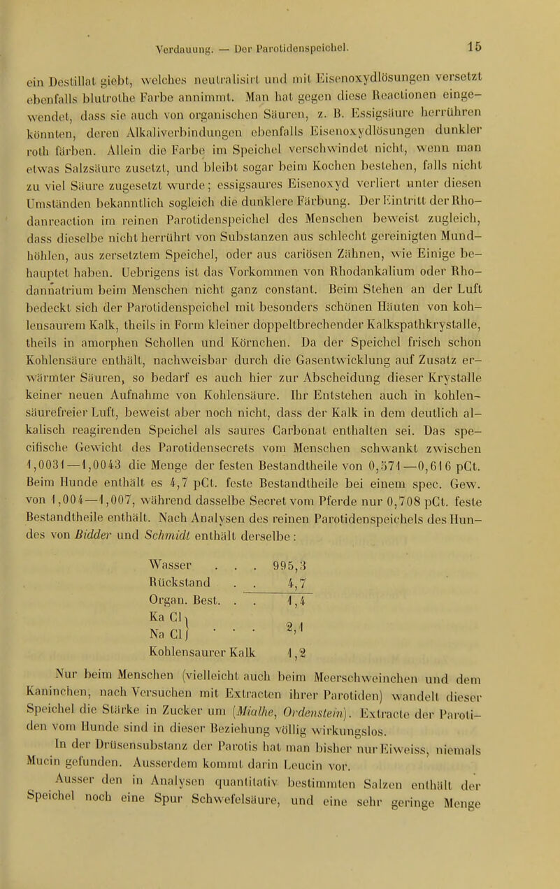 ein Destillat giebt, welches neutralisirl und mit Eisenoxydlösungen versetzt ebenfalls blutrothe Farbe annimmt. Man hat gegen diese Reactionen einge- wendet, dass sie auch von organischen Säuron, z. B. Essigsaure herrühren könnten, deren Alkalivorbindungon ebenfalls Eisenoxydlösungen dunkler roth färben. Allein die l^arbo im Speichel verschwindet nicht, wenn man etwas Salzsäure zusetzt, und bleibt sogar beim Kochen bestehen, falls nicht zu viel Säure zugesetzt wurde; essigsaures Eisenoxyd verliert unter diesen Umständen bekanntlich sogleich die dunklere Färbung. Derl':intritt derRho- danreaction im reinen Parotidenspcichel des Menschen beweist zugleich, dass dieselbe nicht herrührt von Substanzen aus schlecht gereinigten Mund- höhlen, aus zersetztem Speichel, oder aus cariösen Zähnen, wie Einige be- hauptet haben. Uebrigens ist das Vorkommen von Rhodankalium oder Rho- dannalrium beim Menschen nicht ganz constant. Beim Stehen an der Luft bedeckt sich der Parotidenspcichel mit besonders schönen Häuten von koh- lensaurem Kalk, theils in Form kleiner doppeltbrechender Kalkspathkrystalle, theils in amorphen Schollen und Körnchen. Da der Speichel frisch schon Kohlensäure enthält, nachweisbar durch die Gasentwicklung auf Zusatz er- wärmter Säuren, so bedarf es auch hier zur Abscheidung dieser Krystalle keiner neuen Aufnahme von ICohlensäure. Ihr Entstehen auch in kohlen- säurefreier Luft, beweist aber noch nicht, dass der Ealk in dem deutlich al- kalisch reagirenden Speichel als saures Carbonat enthalten sei. Das spe- cifische Gewicht des Parotidensecrets vom Menschen schwankt zwischen 1,0031—1,0043 die Menge der festen Bestandtheile von 0,571—0,616 pCt. Beim Hunde enthält es 4,7 pCt. feste Bestandtheile bei einem spec. Gew. von 1,004—1,007, während dasselbe Secret vom Pferde nur 0,708 pCt. feste Bestandtheile enthält. Nach Analysen des reinen Parotidenspeichels des Hun- des von Bidder und Schmidt enthält derselbe: Nur beim Menschen (vielleicht auch beim Meerschweinchen und dem Kaninchen, nach Versuchen mit Extracten ihrer Parotiden) wandelt dieser Speichel die Stärke in Zucker um (Mialhe, Ordenstem). Extracte der Paroti- den vom Hunde sind in dieser Beziehung völlig wirkungslos. In der Drüs(!nsubstanz der Parotis hat man bisher nuriMweiss, niemals Mucin gefunden. Ausserdom konuut dai'in L(>uein vor. Ausser den in Analyscm quanlitaliv bestimmten Salzen enthält der Speichel noch eine Spur Schwefelsäure, und eine sehr geringe Menge Wasser Rückstand Organ. Best. . 995,3 4,7 Ka CK NaClj • • • Kohlensaurer Kalk 2,1