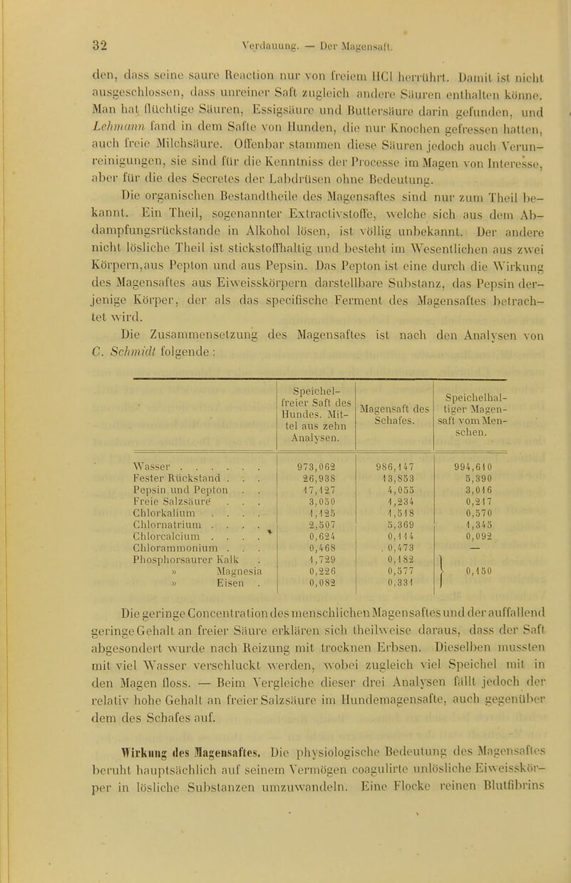 den, dass seine saure Reaction nur von freiem HCl herrührt. Damit ist nicht ausgeschlossen, tlass unreiner Saft zugleich andere Süuren enthalten könne. Man hat llüehlige Säuren, Essigsäure und Butlersäure darin gefunden, und Lehmann fand in dem Safte von Hunden, die nur Knochen gefressen halten, auch freie Milchsäure. Offenbar stammen diese Säuren jedoch auch Verun- remigungen, sie sind für die ICenntniss der Processe im Magen von Interesse, aber für die des Secretes der Labdrüsen ohne Bedeutung. Die organischen BestandIheile des Magensaftes sind nur zum Theil be- kannt. Ein Theil, sogenannter Exlraclivstoffe, welche sich aus dem Ab- dampfungsrückslande in Alkohol lösen, ist völlig unbekannt. Der andere nicht lösliche Theil ist stickstolfhaltig und besteht im Wesentlichen aus zwei Körpern,aus Pepton und aus Pepsin. Das Pepton ist eine durch die Wirkung des Magensaftes aus Eiweisskörpern darstellbare Substanz, das Pepsin der- jenige Körper, der als das specifische Ferment des Magensaftes betrach- tet wird. Die Zusammensetzung des Magensaftes ist nach den Analysen von C. Schmkll folgende : Speichel- freier Saft des Hundes. Mit- tel aus zehn Analysen. Magensaft des Schafes. Speichelhal tiger Magen saft vom Men sehen. Wasser 973,062 986,147 994,610 Fester Rücksland . . . 26,938 13,833 3,390 Pepsin und Pepton ■17,127 4,033 3,016 Freie Salzsäure 3,030 1,234 0,217 Chlorkalium .... •1,12b 1,318 0,370 Chlornatrium .... 2,307 3,369 1,343 Chlorcalcium .... * 0,624 0,114 0,092 Chlorammonium . . 0,468 , 0,473 Phosphorsaurer Kalk 1,729 0,182 » Magnesia 0,226 0,377 j 0,150 1) Eisen 0,082 0,331 Die geringe Concentralion des menschlichen Masensaftcsund der auffallencl geringe Gehalt an freier Säure erklären sich theilweise daraus, dass der Saft abgesondert wurde nach Reizung mit trocknen Erlösen. Dieselben niussten mit viel Wasser verschluckt werden, wol)ei zugleich viel Speichel mit in den Magen floss. — Beim Vergleiche dieser drei Analysen fällt jedoch der relativ hohe Gehalt an freier Salzsäure im Hundeniagensafte, auch gegenüber dem des Schafes auf. Mirkiiug lies .Magensaftes. Die physiologische Bedeutung des Magensaftes beruht hauptsächlich auf seinem Vermögen coagulirte unlösliche Eiweisskör- per in lösliche Substanzen umzuwandeln. Eine Flocke reinen Blutfibrins