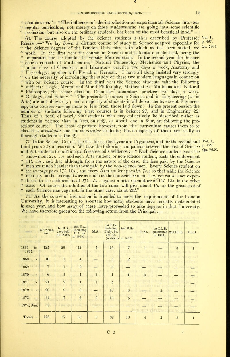 i ON SCIENTIFIC INSTRUCTION, ETC. 19  combination.  The influence of the introduction of experimental Science into our  regular curriculum, not merely on those students who are going into some scientific  profession, but also on the ordinary students, has been of the most beneficial kind. 69. The course adopted by the Science students is thus described by Professor Vol. I., Roscoe :— We lay down a distinct course of study in Science adapted especially for P*  the Science degrees of the London University, with which, as has been stated, we  work. In the first year tiie course in Science and Literature is identical, being the  preparation for the London University Matricidation. In the second year the Science  course consists of Mathematics, Natural Philosophy, Mechanics and Physics, the  junior class of Chemistry and laboratory practice two days a week, Anatomy and  Physiology, together with French or German. I have all along insisted very strongly  on the necessity of introducing the study of these two modern languages in connexion *' with our Science course. In the third year the Science students take the following  subjects: Logic, Mental and Moral Philosophy, Mathematics, Mathematical Natural  Philosophy, the senior class in Chemistry, laboratory practice two days a week,  Geology, and Botany. The prescribed courses in Science and in Engineering (as in Arts) are not obhgatory ; and a majority of students in all departments, except Engineer- ing, take courses varying more or less from those laid down. In the present session the number of students following these courses is in Science 27, and in Engineering 22. Thus of a total of nearly 200 students who may collectively be described rather as students in Science than in Arts, only 49, or about one in tour, are following the pre- scribed course. The least departure, however, from the curriculum causes them to be classed as occasional and not as regular students; but a majority of them are really as thorough students as the 49. 70. In the Science Course, the fees for the first year are 15 guineas, and for the second and Vol. I., third years 22 guineas each. We take the following comparison between the cost of Science P* and Art students from Principal Greenwood's evidence :— Each Science student costs the  endowment 27/. i5.s'. and each Arts student, or non-science student, costs the endowment  11/. 13^., and that although, from the nature of the case, the fees paid by the Science  men are much heavier than those paid by the non-science men. Every Science student on  the average pays I7/. 106-., and every Arts student pays 9/. 7s.; so that while the Science  men pay on the average twice as much as the non-science men, they yet cause a net expen-  diture to the endowment of 27/. 15^'., against a net expenditure of 11/. 13*. in the other  case. Of course the addition of the two sums will give about 45/. as the gross cost of  each Science man, against, in the other case, about 20/. 71. As the course of instruction is intended to meet the requirements of the London University, it is interesting to ascertain how many students have recently matriculated in each year, and how many of these have proceeded to take degrees in that University. We have therefore procured the following return from the Principal:— Matricula- tion. 1st B.A. (not held till 1859). 2nd B.A. (including B.A. up to 1859). M.A. 1st B.Sc. including Prely. Sc. (M.B). (institutec 2nd B.Sc. in 1860). D.Sc. IstLL.B. (instituted in 1866). 2nd LL.B. LL.D. 1851 to 1867. 125 26 42 5 25 7 1 3 1 1868 10 1 4 5 2 1869 7 1 2 3 1870 6 1 4 1 1 1 3 1871 21 2 1 5 1872 20 9 6 10 3 2 1873 34 7 6 2 13 5 1874, Jan. 3 Totals - 226 47 65 9 62 18 4 2 3 I