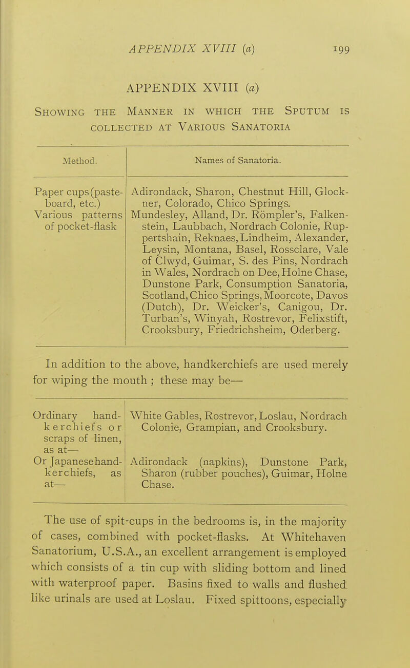 APPENDIX XVIII (a) Showing the Manner in which the Sputum is collected at various sanatoria Method. Names of Sanatoria. Paper cups (paste- board, etc.) Various patterns of pocket-flask Adirondack, Sharon, Chestnut Hill, Glock- ner, Colorado, Chico Springs. Mundesley, Alland, Dr. Rompler's, Falken- stein, Laubbach, Nordrach Colonic, Rup- pertshain, Reknaes,Lindheim, Alexander, Leysin, Montana, Basel, Rossclare, Vale of Clwyd, Guimar, S. des Pins, Nordrach in Wales, Nordrach on Dee,Holne Chase, Dunstone Park, Consumption Sanatoria, Scotland, Chico Springs, Moorcote, Davos (Dutch), Dr. Weicker's, Canigou, Dr. Turban's, Winyah, Rostrevor, Felixstift, Crooksbury, Friedrichsheim, Oderberg. In addition to the above, handkerchiefs are used merely for wiping the mouth ; these may be— Ordinary hand- kerchiefs or scraps of linen, as at— Or Japanesehand- ker chiefs, as at— White Gables, Rostrevor, Loslau, Nordrach Colonic, Grampian, and Crooksbury. Adirondack (napkins), Dunstone Park, Sharon (rubber pouches), Guimar, Holne Chase. The use of spit-cups in the bedrooms is, in the majority of cases, combined with pocket-flasks. At Whitehaven Sanatorium, U.S.A., an excellent arrangement is employed which consists of a tin cup with sliding bottom and lined with waterproof paper. Basins fixed to walls and flushed like urinals are used at Loslau. Fixed spittoons, especially