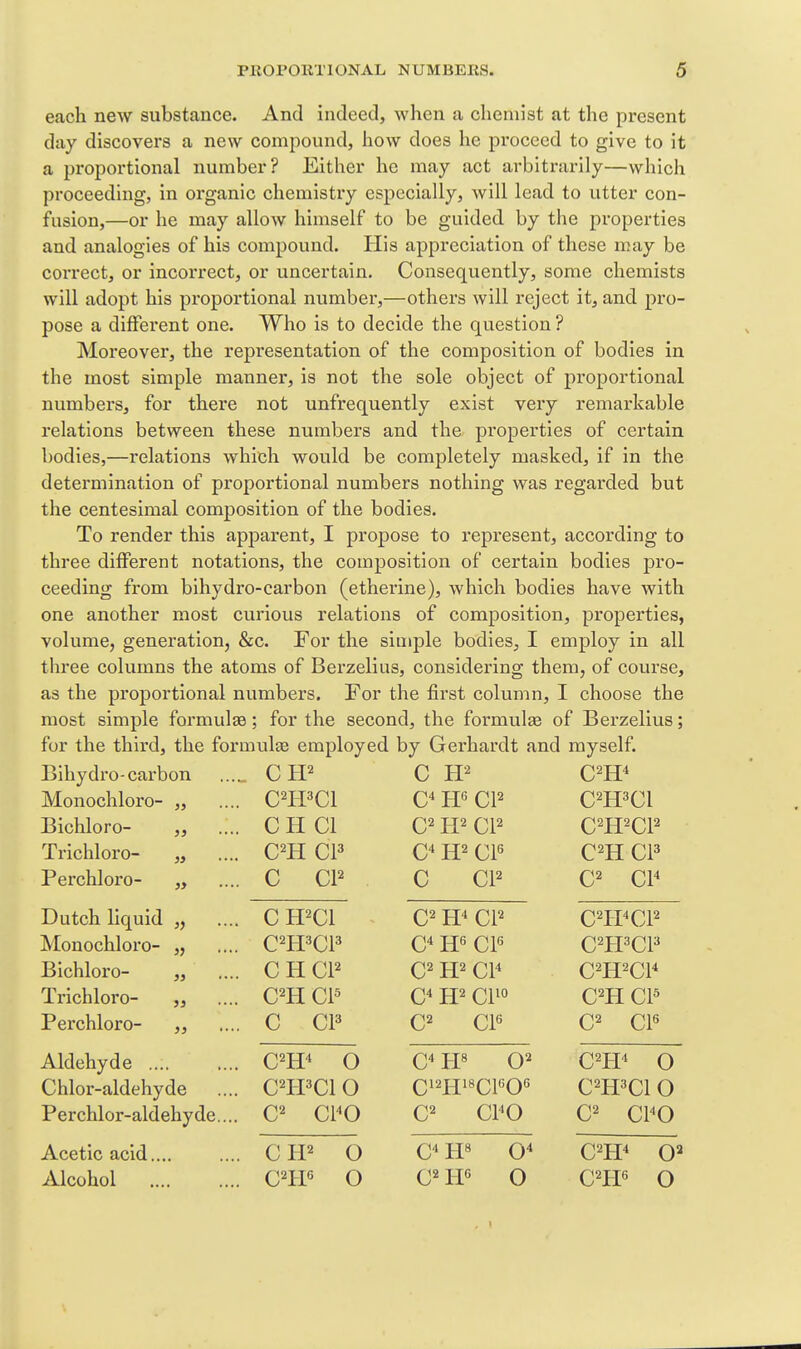 each new substance. And indeed, when a chemist at the present day discovers a new compound, how does he proceed to give to it a proportional number? Either he may act arbitrarily—which proceeding, in organic chemistry especially, will lead to utter con- fusion,—or he may allow himself to be guided by the properties and analogies of his compound. His appreciation of these may be coiTect, or incorrect, or uncertain. Consequently, some chemists will adopt his proportional number,—others will reject it, and pro- pose a different one. Who is to decide the question ? Moreover, the representation of the composition of bodies in the most simple manner, is not the sole object of proportional numbers, for there not unfrequently exist very remarkable relations between these numbers and the properties of certain bodies,—relations which would be completely masked, if in the determination of proportional numbers nothing was regarded but the centesimal composition of the bodies. To render this apparent, I propose to represent, according to three different notations, the composition of certain bodies pro- ceeding from bihydro-carbon (etherine), which bodies have with one another most curious relations of composition, properties, volume, generation, &c. For the simple bodies, I employ in all three columns the atoms of Berzelius, considering them, of course, as the proportional numbers. For the first column, I choose the most simple formulse; for the second, the formulte of Berzelius; for the third, the formulae employed by Gerhardt and myself. Bihydro-carbon . CTP c C^H^ Monochloro- „ C^ffCl c^ CP C^H^Cl Bichloro- ,, CH CI c^ CP C^H^CP Trichloro- „ C^H CP c* CP C^H CP Perchloro- „ C CP c CP C^ CP Dutch liquid „ CH^Cl c^ CP C^PPCP Monochloro- „ C^H^CP c^ CP C^PPCP Bichloro- ,, CHCP c^ H2 CP C-^H^CP Trichloro- „ C^H CP c^ CPO C^H CP Perchloro- „ C CP C2 CP C^ CP Aldehyde .... C^H^ O c^ H« C^H 0 Chlor-aldehyde C^I-PCl 0 Ci2Hi8CPO« C^ffCl 0 Per chlor-aldehy de.... C^ CPO CPO C2 CPO Acetic acid.... CIP o c H« C^PP 0^ Alcohol C^tP o c^ l¥ 0 C^Hs 0
