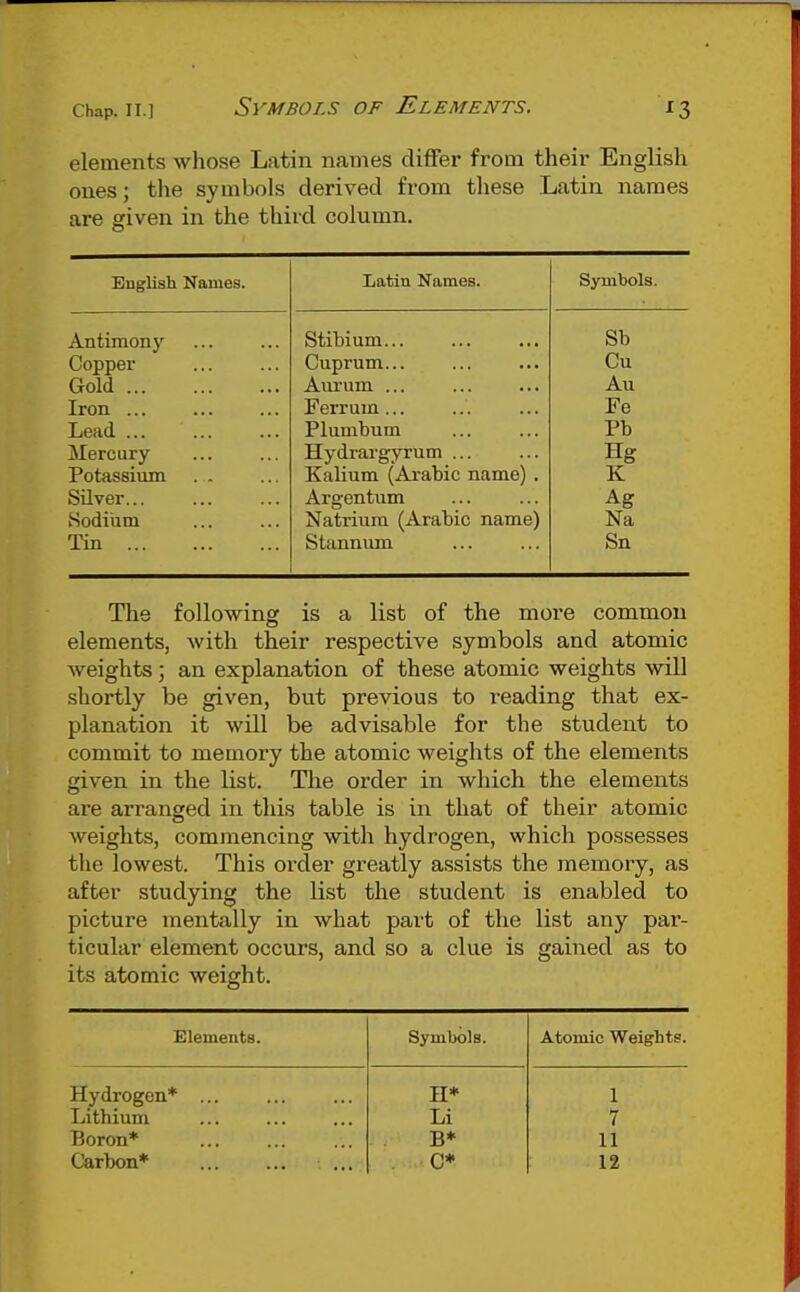 Chap. II.] Symbols of Elements. ^3 elements whose Latin names differ from their English ones; the symbols derived from these Latin names are given in the third column. English Names. Latin Names. Symbols. Antimony Stibium... Sb Copper Cuprum... Cu Gold Aurum ... Au Iron ... Ferrum... Fe Lead ... Plumbum Pb Mercury Hydrargyrum ... Hg Potassium Kalium (Ai-abic name). K Silver... Argentum Ag iSodiiim Natrium (Arabic name) Na Tin Stannum Sn The following is a list of the more common elements, with their respective symbols and atomic weights; an explanation of these atomic weights will shortly be given, but previous to reading that ex- planation it will be advisable for the student to commit to memory the atomic weights of the elements given in the list. Tlie order in which the elements are arranged in this table is in that of their atomic weights, commencing with hydrogen, which possesses the lowest. This order greatly assists the memory, as after studying the list the student is enabled to picture mentally in what part of the list any par- ticular element occurs, and so a clue is gained as to its atomic weight. Elements. Hydrogen* Lithium Boron* Carbon* Symbols. H* Li B* C* Atomic Weights. 1 7 11 12