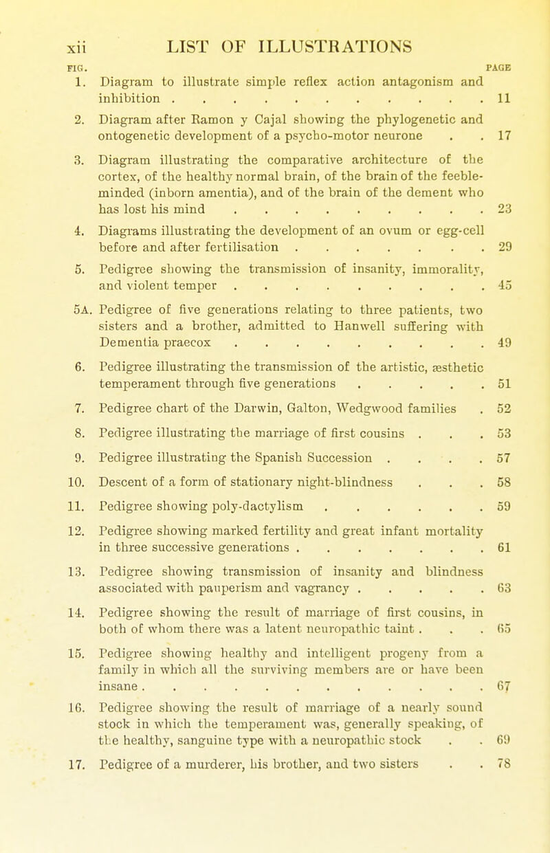 PIG. PAGE 1. Diagram to illustrate simple reflex action antagonism and inhibition 11 2. Diagram after Ramon y Cajal showing the phylogenetic and ontogenetic development of a psycho-motor neurone . , 17 3. Diagram illustrating the comparative architecture of the cortex, of the healthy normal brain, of the brain of the feeble- minded (inborn amentia), and of the brain of the dement who has lost his mind 23 4. Diagrams illustrating the development of an ovum or egg-cell before and after fertilisation 29 5. Pedigree showing the transmission of insanity, immorality, and violent temper 45 5a. Pedigree of five generations relating to three patients, two sisters and a brother, admitted to Hanwell suffering with Dementia praecox 49 6. Pedigree illustrating the transmission of the artistic, assthetic temperament through five generations 51 7. Pedigree chart of the Darwin, Galton, Wedgwood families . 52 8. Pedigree illustrating the marriage of first cousins . . ,53 9. Pedigree illustrating the Spanish Succession . , . .57 10. Descent of a form of stationary night-blindness . . .58 11. Pedigree showing poly-daotylism 59 12. Pedigree showing marked fertility and great infant mortality in three successive generations 61 13. Pedigree showing transmission of insanity and blindness associated with pauperism and vagrancy 63 14. Pedigree showing the result of marriage of fii-st cousins, in both of whom there was a latent neuropathic taint . . .65 15. Pedigree showing healthy and intelligent progeny from a family in which all the surviving members are or have been insane 67 IG. Pedigree showing the result of marriage of a nearly sound stock in which the temperament was, generally speaking, of tie healthy, sanguine type with a neuropathic stock . . 69 17. Pedigree of a murderer, his brother, and two sisters . . 78