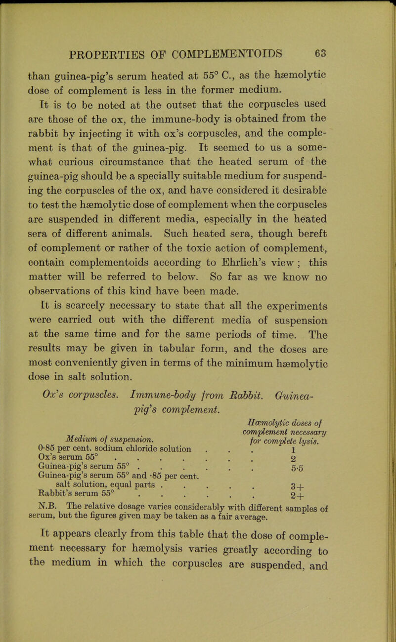 than guinea-pig's serum heated at 55° C, as the hsemolytie dose of complement is less in the former medium. It is to be noted at the outset that the corpuscles used are those of the ox, the immune-body is obtained from the rabbit by injecting it with ox's corpuscles, and the comple- ment is that of the guinea-pig. It seemed to us a some- what curious circumstance that the heated serum of the guinea-pig should be a specially suitable medium for suspend- ing the corpuscles of the ox, and have considered it desirable to test the hsemolytie dose of complement when the corpuscles are suspended in different media, especially in the heated sera of different animals. Such heated sera, though bereft of complement or rather of the toxic action of complement, contain complementoids according to EhrKch's view ; this matter will be referred to below. So far as we know no observations of this kind have been made. It is scarcely necessary to state that all the experiments were carried out with the different media of suspension at the same time and for the same periods of time. The results may be given in tabular form, and the doses are most conveniently given in terms of the minimum hsemolytie dose in salt solution. Ox's corpuscles. Immune-body from Rabbit. Guinea- pig's complement. Hcemolytic doses of complement necessary Medium of suspension. for complete lysis. 0-85 per cent, sodium chloride solution ... 1 Ox's serum 66° 2 Guinea-pig's serum 55° ...... 5.5 Guinea-pig's serum 55° and -85 per cent. salt solution, equal parts ..... Rabbit's serum 55° ...... 2-f N.B. The relative dosage varies considerably with different samples of serum, but the figures given may be taken as a fair average. It appears clearly from this table that the dose of comple- ment necessary for haemolysis varies greatly according to the medium in which the corpuscles are suspended, and