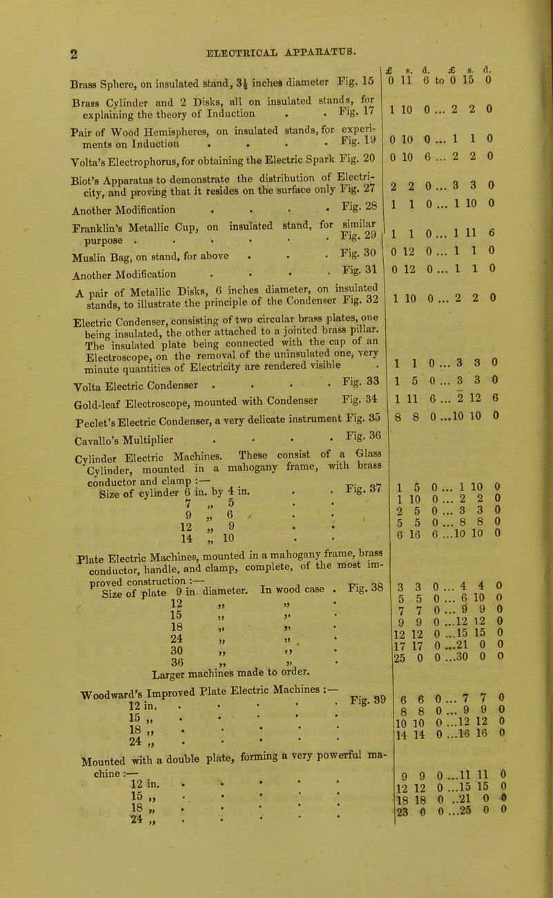 Brass Sphere, on insulated stand, 3i inches diameter Fig. 15 Brass Cylinder and 2 Disks, all on insulated stands, for explaining the theory of Induction . • Fig. 1 Pair of Wood Hemispheres, on insulated stands, for experi- ments on Induction . . . • ^ig- 1^ Volta'8Electrophorus,for ohtainingthe Electric Spark Fig. 20 Biot's Apparatus to demonstrate the distribution of Electri- city, and proving that it resides on the surface only Fig. 27 Another Modification . . . • Fig. 28 Franklin's Metallic Cup, on insulated stand, for siinilar purpose . . • • • . ■t'lg* ^ Muslin Bag, on stand, for above . . • Fig. 30 Another Modification .... Fig. 31 A pair of Metallic Disks, 6 inches diameter, on insulated stands, to illustrate the principle of the Condenser Ing. 6L Electric Condenser, consisting of two circular brass plates, one being insulated, the other attached to a jointed brass pillar. The insulated plate being connected with the cap of an Electroscope, on the removal of the uninsulated one, very minute quantities of Electricity are rendered visible Volta Electric Condenser .... Fig. 33 Gold-leaf Electroscope, mounted with Condenser Fig. 34 Peclet's Electric Condenser, a very delicate instrument Fig. 35 Cavallo's Multiplier .... Fig. 36 Cylinder Electric Machines. These consist of a Glass Cylinder, mounted in a mahogany frame, with brass conductor and clamp :— Size of cylinder 6 in. by 4 in. . . ifig. iJ/ 7 „ 5 9 „ 6 12 „ 9 14 „ 10 Plate Electric Machines, mounted in a mahogany frame, brass conductor, handle, and clamp, complete, of the most im- proved construction :— Size of plate 9 in. diameter. In wood case 12 „ » 15 1, )> 18 „ ». 24 „ „ , 30 „ M 36 „ J' Larger machines made to order. Woodward's Improved Plate Electric Machines : 12 in. . 15 „ . 18 „ 24 „ Mounted with a double plate, forming a very powerful ma- chine :— 12 in. . 15 „ 18 „ . 24 £ B. d. 0 U U to £ 8. d. 0 15 0 1 10 0 ... 2 2 0 0 10 0 ... 0 10 6 ... 2 2 0 ... 1 10... 1 1 0... 0 12 0 ... 0 12 0 ... Fig. 38 1 1 0 2 2 0 3 3 0 1 10 0 1 11 6 1 1 0 1 1 0 1 10 0 ... 2 2 0 Fig. 39 110.. 15 0.. 1 11 6 ., 8 8 0.. 3 3 0 3 3 0 , 2 12 6 ,10 10 0 1 5 0 1 10 0 2 5 0 5 5 0 6 16 6 3 3 0 5 5 0 7 7 0 9 9 0 12 12 0 17 17 0 25 0 0 6 6 0 8 8 0 10 10 0 14 14 0 9 9 0 12 12 0 18 18 0 23 0 0 .. 1 10 0 ..220 ..330 ..880 ..10 10 0 ..440 .. 6 10 0 .. ^ 9 0 ..12 12 0 ..15 15 0 ,..21 0 0 ,..30 0 0 .770 .990 .12 12 0 .16 16 0 .11 11 0 .15 15 0 .21 0 • .25 0 0
