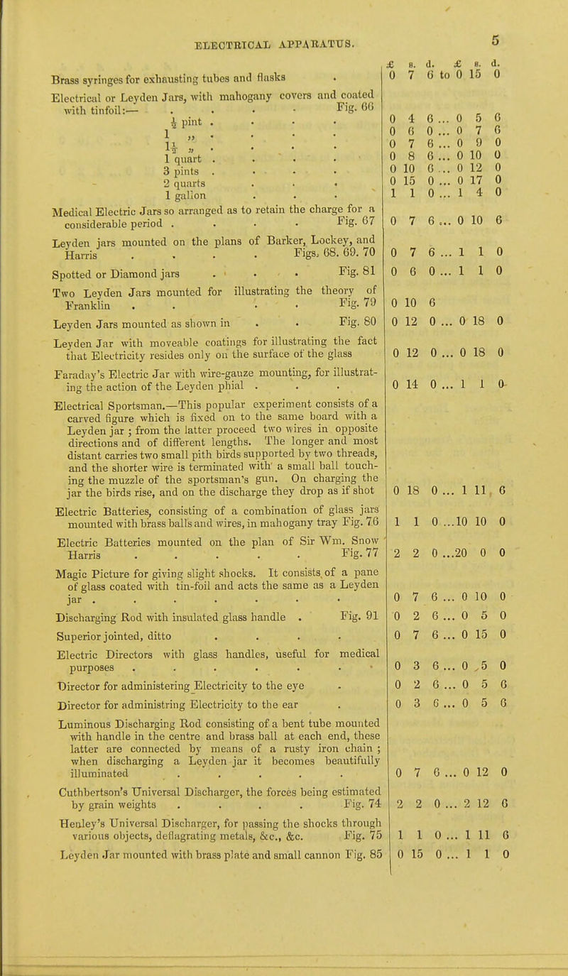 Brass syringes for exhausting tubes and flasks Electrical or Leyden Jars, with mahogany covers and coated with tinfoil:— . . . • Fig- 60 \ pint 1 11 1 quart 3 pints 2 quarts 1 gallon Medical Electric Jars so arranged as to retain the charge for a considerable period .... Fig. 67 Levden jars mounted on the plans of Barker, Lockey, and Harris .... Figs. 68. 69.70 Fig. 81 of 79 je B. (1. £, 8. d. 0 7 6 to 0 15 0 Spotted or Diamond jars . . . Two Leyden Jars mounted for illustrating the theory Franklin . . • • Fig Leyden Jars mounted as shown in . . Fig. 80 Leyden Jar with moveable coatings for illustrating the fact that Electricity resides only on the surface of the glass Faraday's Electric Jar with wire-gauze mountmg, for illustrat- ing the action of the Leyden phial . Electrical Sportsman.—This popular experiment consists of a carved figure which is fixed on to the same board with a Leyden jar ; from the latter proceed two wires in opposite directions and of different lengths. The longer and most distant carries two small pith burds supported by two threads, and the shorter wire is terminated with' a small ball touch- ing the muzzle of the sportsman's gun. On charging the jar the birds rise, and on the discharge they drop as if shot Electric Batteries, consisting of a combination of glass jars mounted with brass balls and wires, in mahogany tray Fig. 76 Electric Batteries mounted on the plan of Sk Wm. Snow Harris ..... Fig. 77 Magic Picture for giving slight shocks. It consists of a pane of glass coated with tin-foil and acts the same as a Leyden jar . Discharging Rod with insulated glass handle . Fig. 91 Superior jointed, ditto .... Electric Directors with glass handles, useful for medical purposes . . . . . . • Director for administering Electricity to the eye Director for administring Electricity to the ear Luminous Discharging E,od consisting of a bent tube mounted with handle in the centre and brass ball at each end, these latter are connected by means of a rusty iron chain ; when discharging a Leyden jar it becomes beautifully illuminated . Cuthbertson's Universal Discharger, the forces being estimated by grain weights .... Fig. 74 Henley's Universal Discharger, for passing the shocks through various objects, deflagrating metals, &c., &c. Fig. 75 0 4 6, 0 6 0 0 7 6 0 8 6 0 10 0 0 15 0 1 1 0 0 5 6 0 7 6 0 9 0 0 10 0 0 12 0 0 17 0 1 4 0 0 7 6 0 10 6 0 7 6 ... 1 1 0 0 6 0 ... 1 1 0 0 10 6 0 12 0 0 12 0 . 0 14 0 . . 0 18 0 . 0 18 0 .110- 0 18 0 ... 1 11 6 1 1 0 ...10 10 0 2 2 0 ...20 0 0 0 7 6 ... 0 10 0 0 2 6 ... 0 5 0 0 7 6 ... 0 15 0 0 3 6 ... 0 .5 0 0 2 6 ... 0 5 6 0 3 6 ... 0 5 6 0 7 6 ... 0 12 0 2 2 0 ... 2 12 0 1 1 0 ... 1 11 0