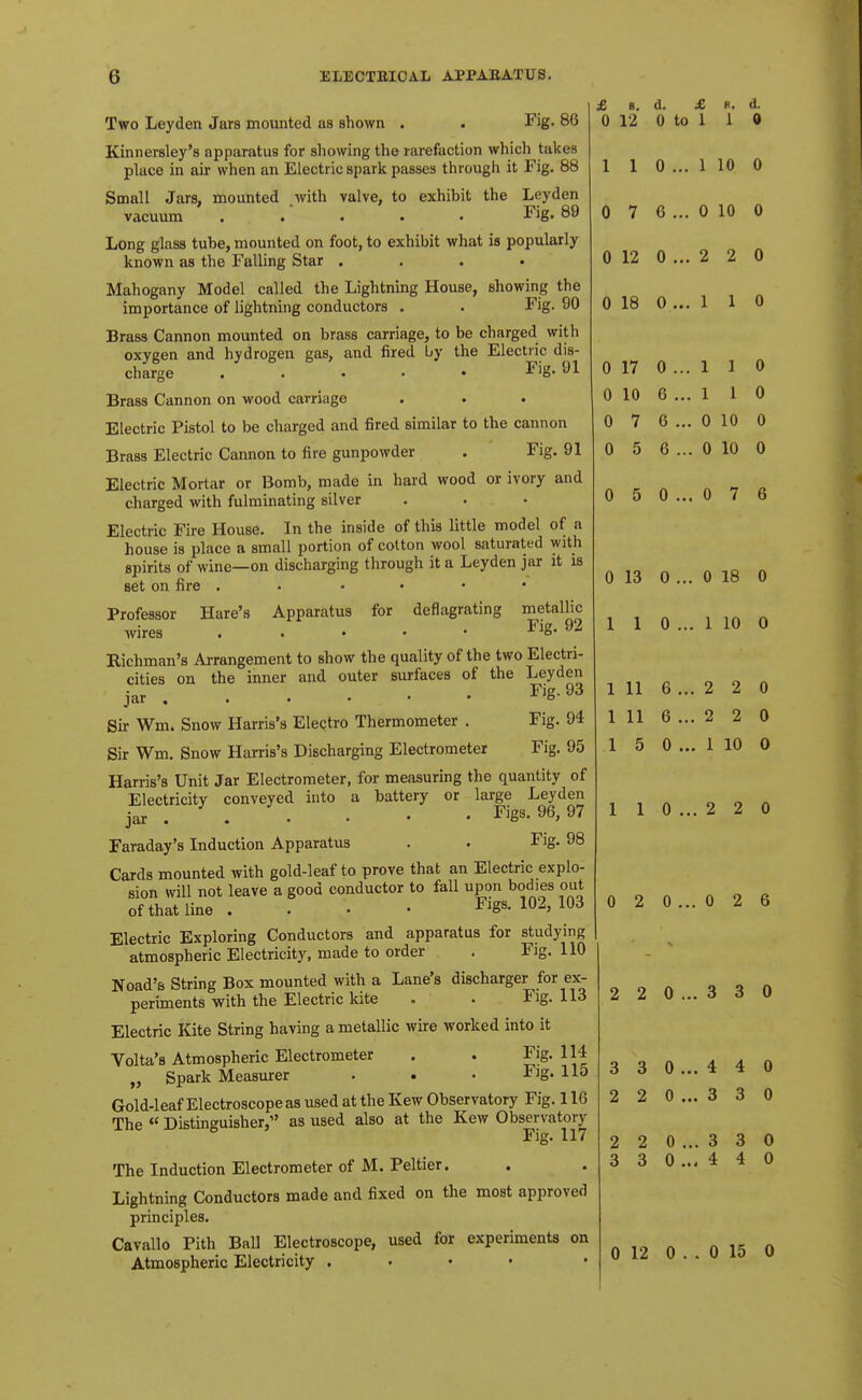 Two Leyden Jars mounted as shown . . Fig- 86 Kinnersley's apparatus for showing the rarefaction which takes place in air when an Electric spark passes through it Fig. 88 Small Jars, mounted _with valve, to exhibit the Leyden vacuum ..... Fig. 89 Long glass tube, mounted on foot, to exhibit what is popularly known as the Falling Star .... Mahogany Model called the Lightning House, showing the importance of lightning conductors . . Fig. 90 Brass Cannon mounted on brass carriage, to be charged with oxygen and hydrogen gas, and fired by the Electric dis- charge Fig. 91 Brass Cannon on wood carriage Electric Pistol to be charged and fired similar to the cannon Brass Electric Cannon to fire gunpowder . Fig. 91 Electric Mortar or Bomb, made in hard wood or ivory and charged with fulminating silver Electric Fire House. In the inside of this little model of a house is place a small portion of cotton wool saturated with spirits of wine—on discharging through it a Leyden jar it is set on fire . . . . • • Professor wires Hare's Apparatus for deflagrating metallic Fig. 92 Richman's Arrangement to show the quality of the two Electri- cities on the inner and outer surfaces of the Leyden jar Sir Wm. Snow Harris's Electro Thermometer . Fig. 94 Sir Wm, Snow Harris's Discharging Electrometer Fig. 95 Harris's Unit Jar Electrometer, for measuring the quantity of Electricity conveyed into a battery or large Leyden jar Figs. 96, 97 Faraday's Induction Apparatus . . Fig. 98 Cards mounted with gold-leaf to prove that an Electric explo- sion will not leave a good conductor to fall upon bodies out of that line . . • • ^igs. 102, 103 Electric Exploring Conductors and apparatus for studying atmospheric Electricity, made to order . Fig. 110 Noad's String Box mounted with a Lane's discharger for ex- periments with the Electric kite . • Fig. 113 Electric ffite String having a metallic wire worked into it £ s. d. £ B. d. 0 12 0 to 1 i 0 1 1 0 ... 1 10 0 0 7 6 ... 0 10 0 0 12 0 ... 2 2 0 0 18 0... 1 1 0 Volta's Atmospheric Electrometer Spark Measurer Fig. 114 Fis. 115 Gold-leaf Electroscope as used at the Kew Observatory Fig. 116 The  Distinguisher, as used also at the Kew Observatory Fig. 117 The Induction Electrometer of M. Peltier. Lightning Conductors made and fixed on the most approved principles. Cavallo Pith Ball Electroscope, used for experiments on Atmospheric Electricity . . • • 0 17 0 .. 0 10 6 .. 0 7 6.. 0 5 6.. .110 .110 0 10 0 0 10 0 0 5 0 ... 0 7 6 0 13 0 ... 0 18 0 1 1 0 ... 1 10 0 1 11 6 ... 2 2 0 1 11 6 ... 2 2 0 1 5 0 ... 1 10 0 1 1 0 ... 2 2 0 0 2 0 ... 0 2 6 2 2 0 ... 3 3 0 3 3 0 ... 4 4 0 2 2 0 ... 3 3 0 2 2 0 ... 3 3 0 3 3 0 ... 4 4 0 0 12 0 . . 0 15 0