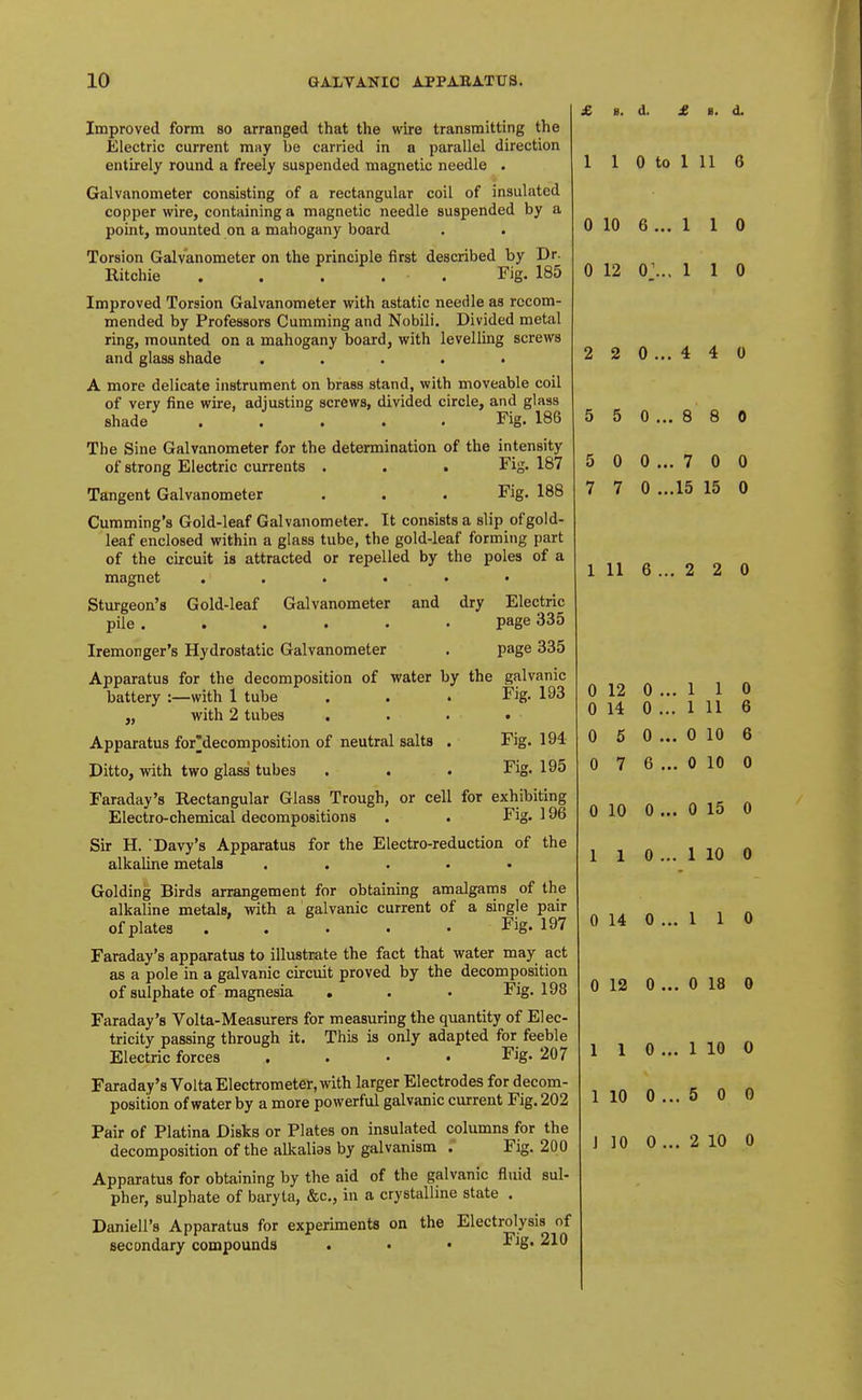 Improved form so arranged that the wire transmitting the Electric current may be carried in a parallel direction entirely round a freely suspended magnetic needle . Galvanometer consisting of a rectangular coil of insulated copper wire, containing a magnetic needle suspended by a point, mounted on a mahogany board Torsion Galvanometer on the principle first described by Dr. Ritchie . . . . . Fig. 185 Improved Torsion Galvanometer with astatic needle as recom- mended by Professors Gumming and Nobili. Divided metal ring, mounted on a mahogany board, with levelling screws and glass shade . . . . • A more delicate instrument on brass stand, with moveable coil of very fine wire, adjusting screws, divided circle, and glass shade Fig. 186 The Sine Galvanometer for the determination of the intensity of strong Electric currents . . . Fig. 187 Tangent Galvanometer . . . Fig. 188 Cumming's Gold-leaf Galvanometer. It consists a slip of gold- leaf enclosed within a glass tube, the gold-leaf forming part of the circuit is attracted or repelled by the poles of a magnet Sturgeon's Gold-leaf Galvanometer and dry Electric pile ...... page 335 Iremonger's Hydrostatic Galvanometer . page 335 Apparatus for the decomposition of water by the galvanic battery :—with 1 tube . . . Fig. 193 „ with 2 tubes .... Apparatus for'decomposition of neutral salts . Fig. 191 Ditto, with two glass tubes . . . Fig. 195 Faraday's Rectangular Glass Trough, or cell for exhibiting Electro-chemical decompositions . . Fig. 196 Sir H. Davy's Apparatus for the Electro-reduction of the alkaline metals ..... Golding Birds arrangement for obtaining amalgams of the alkaline metals, with a galvanic current of a single pair of plates Fig. 197 Faraday's apparatus to illustrate the fact that water may act as a pole in a galvanic circuit proved by the decomposition of sulphate of magnesia . . • Fig. 198 Faraday's Volta-Measurers for measuring the quantity of Elec- tricity passing through it. This is only adapted for feeble Electric forces .... Fig. 207 Faraday's VoltaElectrometer, with larger Electrodes for decom- position of water by a more powerful galvanic current Fig. 202 Pair of Platina Disks or Plates on insulated columns for the decomposition of the alkalias by galvanism Fig. 200 Apparatus for obtaining by the aid of the galvanic fluid sul- pher, sulphate of baryta, &c., in a crystalline state . Daniell's Apparatus for experiments on the Electrolysis of secondary compounds . • • ^'S- 210 £ B. A. jB 8. d. 1 1 0 to 1 11 6 0 10 6 ... 1 1 0 0 12 OJ... 1 1 0 2 2 0 ... 4 4 0 5 5 0 ... 8 8 0 5 0 0 ... 7 0 0 7 7 0 ...15 15 0 1 11 6 ... 2 2 0 0 12 0 0 14 0 , 0 5 0 0 7 6 0 10 0 1 1 0 1 1 0 1 11 6 0 10 6 0 10 0 0 15 0 1 10 0 0 14 0 ... 1 1 0 0 12 0 ... 0 18 0 1 1 0 ... 1 10 0 1 10 0 ... 5 0 0