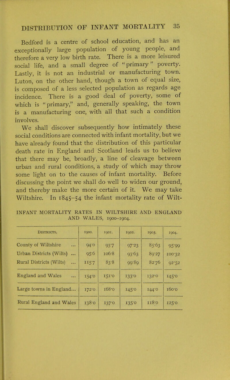 Bedford is a centre of school education, and has an exceptionally large population of young people, and therefore a very low birth rate. There is a more leisured social life, and a small degree of primary poverty. Lastly, it is not an industrial or manufacturing town. Luton, on the other hand, though a town of equal size, is composed of a less selected population as regards age incidence. There is a good deal of poverty, some of which is primary, and, generally speaking, the town is a manufacturing one, with all that such a condition involves. We shall discover subsequently how intimately these social conditions are connected with infant mortality, but we have already found that the distribution of this particular death rate in England and Scotland leads us to believe that there may be, broadly, a line of cleavage between urban and rural conditions, a study of which may throw some light on to the causes of infant mortality. Before discussing the point we shall do well to widen our ground, and thereby make the more certain of it. We may take Wiltshire. In 1845-54 the infant mortality rate of Wilt- INFANT MORTALITY RATES IN WILTSHIRE AND ENGLAND AND WALES, 1900-1904. Districts. 1900. 1901. 1902. 1903. 1904. County of Wiltshire 94-0 937 97-23 85-63 95-99 Urban Districts (Wilts) ... 95-6 106-8 9363 89-27 100-32 Rural Districts (Wilts) ... H57 83-8 99-89 8276 92-52 England and Wales 154-0 151-0 I330 132-0 145-0 Large towns in England... 172-0 168-0 145-0 144-0 160-0 Rural England and Wales 138-0 I37'0 135-0 118-0 125-0