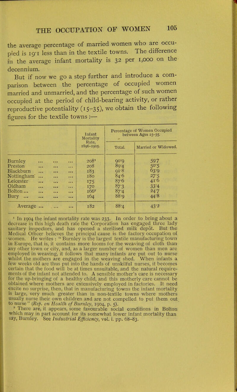 the average percentage of married women who are occu- pied is 19-1 less than in the textile towns. The difference in the average infant mortality is 32 per 1,000 on the decennium. But if now we go a step further and introduce a com- parison between the percentage of occupied women married and unmarried, and the percentage of such women occupied at the period of child-bearing activity, or rather reproductive potentiality (15-35), we obtain the following figures for the textile towns :— Burnley Preston Blackburn Nottingham' Leicester Oldham Bolton... Bury ... Average Infant Mortality Rate, 1896-1905. 208' 208 183 180 170 166= 164 182 Percentage of Women Occupied between Ages iS-35- Total. 90- 9 89-4 91- 8 84-6 87-6 87-3 87- 4 88- 9 Married or Widowed. 597 50-5 63-9 27-5 4i'6 33-4 247 44-8 43-2 ' In 1904 the infant mortality rate was 233. In order to bring about a decrease in this high death rate the Corporation has engaged three lady sanitary inspectors, and has opened a sterilised milk depot. But the Medical Officer believes the principal cause is the factory occupation of 'women. He writes :  Burnley is the largest textile manufacturing tov?n in Europe, that is, it contains more looms for the weaving of cloth than any other town or city, and, as a larger number of women than men are employed in weaving, it follows that many infants are put out to nurse whilst the mothers are engaged in the weaving shed. When infants a few weeks old are thus put into the hands of unskilful nurses, it becomes certain that the food will be at times unsuitable, and the natural require- ments of the infant not attended to. A sensible mother's care is necessary for the up-bringing of a healthy child, and this motherly care cannot be obtained where mothers arc extensively employed in factories. It need excite no surprise, then, that in manufacturing towns the infant mortality is large, very much greater than in non-textile towns where mothers usually nurse their own children and are not compelled to put them out to nurse  (Rep. on Health of Burnley, 1904, p. 5). ' There are, it appears, some favourable social conditions in Bolton which may in part account for its somewhat lower infant mortality than say, Burnley. See Industrial Efficiency, vol. i. pp. 68-83.