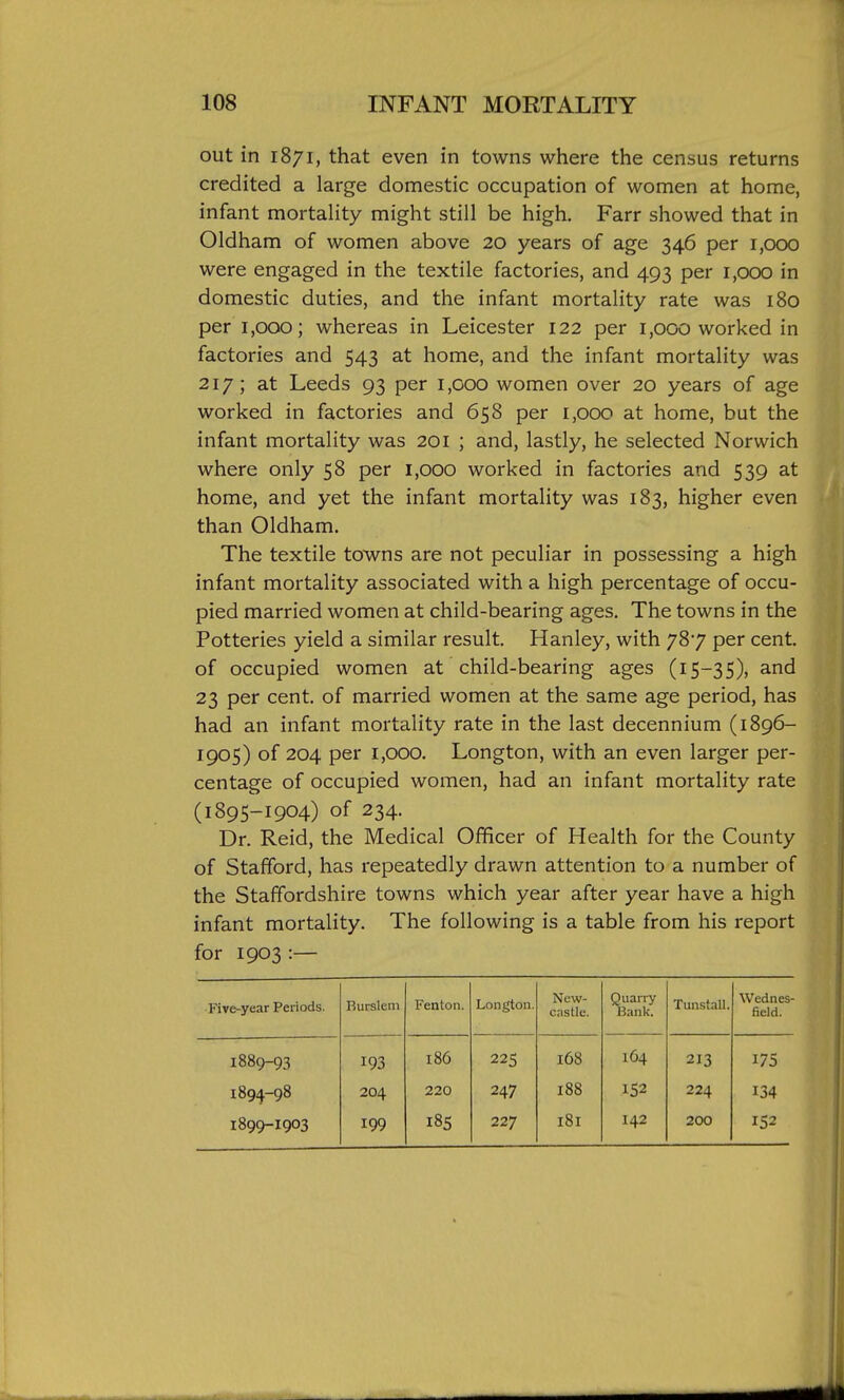 out in 1871, that even in towns where the census returns credited a large domestic occupation of women at home, infant mortality might still be high. Farr showed that in Oldham of women above 20 years of age 346 per 1,000 were engaged in the textile factories, and 493 per 1,000 in domestic duties, and the infant mortality rate was 180 per 1,000; whereas in Leicester 122 per 1,000 worked in factories and 543 at home, and the infant mortality was 217; at Leeds 93 per 1,000 women over 20 years of age worked in factories and 658 per 1,000 at home, but the infant mortality was 201 ; and, lastly, he selected Norwich where only 58 per 1,000 worked in factories and 539 at home, and yet the infant mortality was 183, higher even than Oldham. The textile towns are not peculiar in possessing a high infant mortality associated with a high percentage of occu- pied married women at child-bearing ages. The towns in the Potteries yield a similar result. Hanley, with 787 per cent, of occupied women at child-bearing ages (15-35), and 23 per cent, of married women at the same age period, has had an infant mortality rate in the last decennium (1896- 1905) of 204 per 1,000. Longton, with an even larger per- centage of occupied women, had an infant mortality rate (1895-1904) of 234. Dr. Reid, the Medical Officer of Health for the County, of Stafford, has repeatedly drawn attention to a number of the Staffordshire towns which year after year have a high infant mortality. The following is a table from his report for 1903 :— •Five-year Periods. Rurslcm Fenton. Longton. New- castle. Quarry Bank. Tunstall. Wednes- field. 1889-93 186 225 168 164 213 175 1894-98 204 220 247 188 224 134 1899-I903 199 185 227 181 142 200