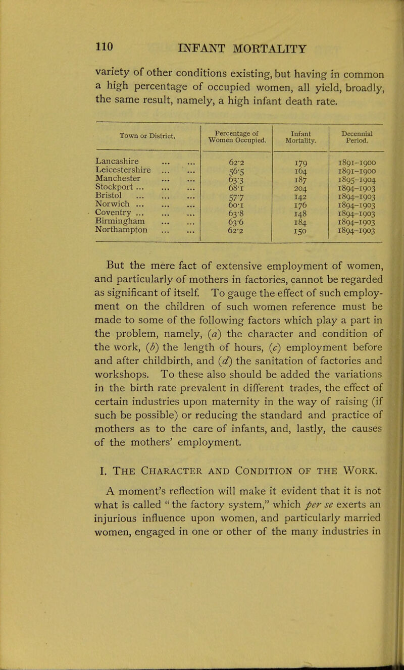 variety of other conditions existing, but having in common a high percentage of occupied women, all yield, broadly, the same result, namely, a high infant death rate. Town or District, Lancashire Leicestershire Manchester Stockport ... Bristol Norwich ... Coventry ... Birmingham Northampton Percentage of Women Occupied. 62- 2 56-5 633 68-1 577 6o-i 63- 8 63-6 62-2 Infant Decennial Mortality. Period. 179 I891-1900 164 1891-1900 187 1895-I904 204 1894-X903 142 1894-1903 176 1894-1903 148 1894-1903 184 1894-1903 ISO I894-1903 But the mere fact of extensive employment of women, and particularly of mothers in factories, cannot be regarded as significant of itself. To gauge the effect of such employ- ment on the children of such women reference must be made to some of the following factors which play a part in the problem, namely, (a) the character and condition of the work, (3) the length of hours, (c) employment before and after childbirth, and (cf) the sanitation of factories and workshops. To these also should be added the variations in the birth rate prevalent in different trades, the effect of certain industries upon maternity in the way of raising (if such be possible) or reducing the standard and practice of mothers as to the care of infants, and, lastly, the causes of the mothers' employment, I. The Character and Condition of the Work. A moment's reflection will make it evident that it is not what is called  the factory system, which per se exerts an injurious influence upon women, and particularly married women, engaged in one or other of the many industries in