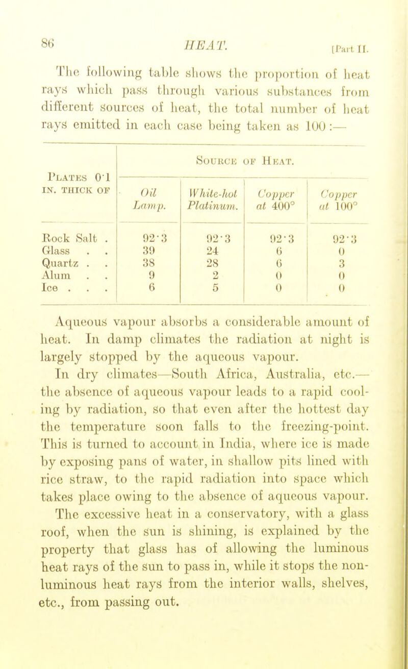 [Pai l II. The following tal)le shows (he ])roportion of heat rays whicli jiass througli various substances from flilfereut sources of heat, the total number of heat rays emitted in each case being taken as 100:— Plates 01 in. thick op Rock Salt Glass Quartz . Alum Ice . Source of Heat. Oil Lamp. White-hul Platinum. Copper at 400° Copper ut 100° 92-3 92-3 92-3 92-3 39 24 G 0 38 28 0 3 9 2 0 0 6 5 0 0 Aqueous vapour absorbs a considerable amount of heat. In damp climates the radiation at night is largely stopped by the aqueous vapour. In dry climates—South Africa, Australia, etc.— the absence of aqueous vapour leads to a rapid cool- ing by radiation, so that even after the hottest day the temperature soon falls to the freezing-point. This is turned to account in India, where ice is made by exposing pans of water, in shallow pits lined with rice straw, to the rapid radiation into space which takes place owing to the absence of aqueous vapour. The excessive heat in a conservatory, with a glass roof, when the sun is shining, is explained by the property that glass has of allowing the luminous heat rays of the sun to pass in, while it stops the non- luminous heat rays from the interior walls, shelves, etc., from passing out.