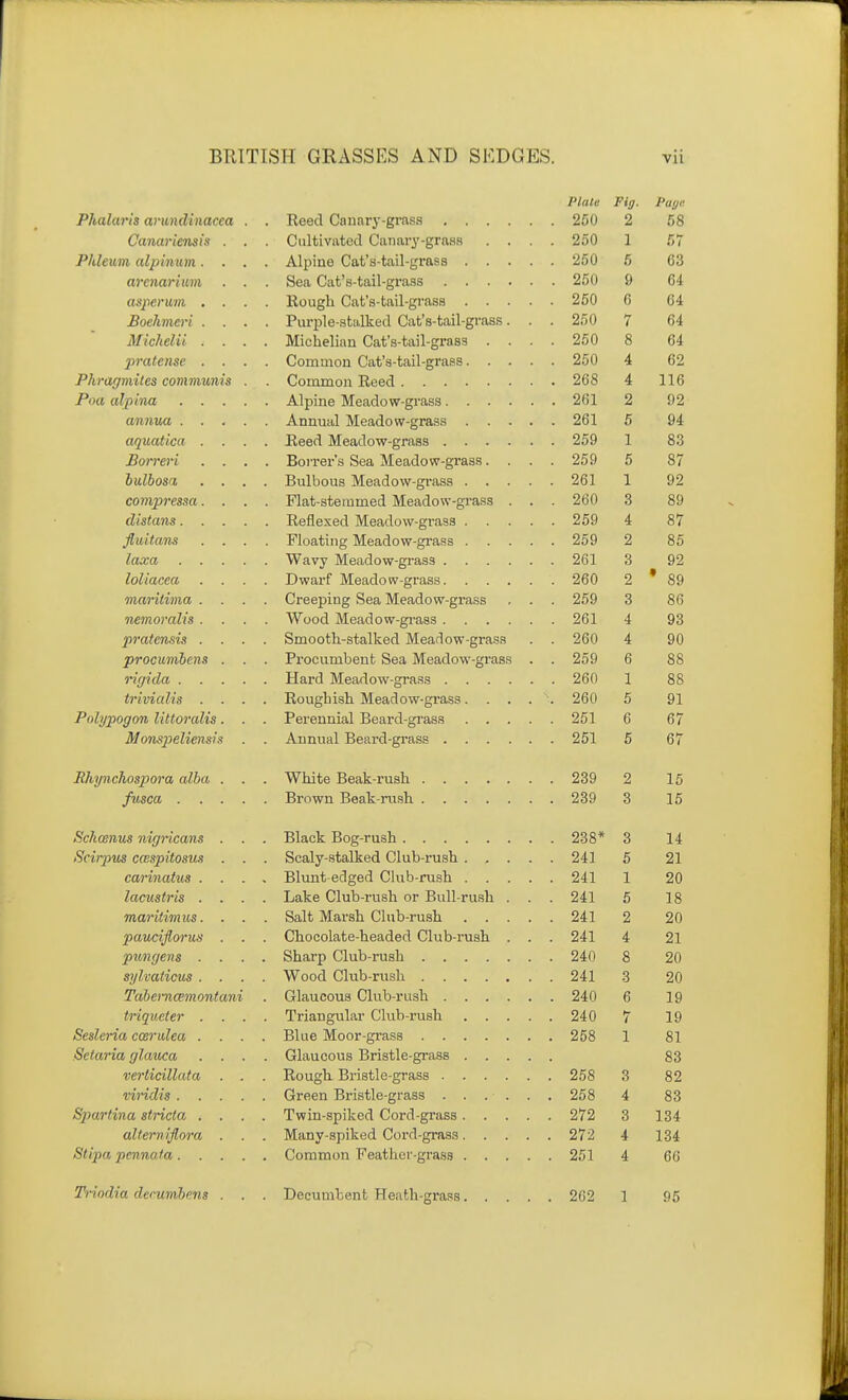 Plate Fig. Page Phalaris amndinacea . . Reed Cauary-grass 250 2 58 Canariensis . . . Cultivated Canary-grass .... 250 1 57 Phleum alpinum.... Alpine Cat's-tail-grass 250 5 63 arenariim . . . Sea Cat's-tail-grass 260 9 64 aspeni7n. .... Rough Cat's-tail-grass 250 6 64 Boehmcri .... Purple-stalked Cat's-tail-grass. . . 250 7 64 Mickelii .... Michelian Cat's-tail-grass .... 250 8 64 pratense .... Common Cat's-tail-grass 250 4 62 Phragmiles communis . . Common Reed 268 4 116 Foa alpina Alpine Meadow-grass 261 2 92 annua Annual Meadow-grass 261 5 94 aquatica .... Heed Meadow-grass 259 1 83 Borreri .... Borrer's Sea Meadow-grass.... 259 5 87 biilbos'i .... Bulbous Meadow-grass 261 1 92 compressa.... Flat-stemmed Meadow-grass . . . 260 3 89 distans Reflexed Meadow-grass 259 4 87 fluitans .... Floating Meadow-grass 259 2 85 laxa Wavy Meadow-gi'ass 261 3 92 loliacea .... Dwarf Meadow-grass. . . ... 260 2 89 maritima .... Creeping Sea Meadow-grass . . . 259 3 86 nemoralis .... Wood Meadow-grass 261 4 93 pratensis .... Smooth-stalked Meadow-grass . . 260 4 90 procumhens . . . Procumbent Sea Meadow-grass . . 259 6 88 rir/ida Hard Meadov^f-grass 260 1 88 trivialis .... Roughish Meadow-grass.... '. 260 5 91 Polypogon liUoralis. . . Perennial Beard-grass 251 6 67 Monspeliensis . . Annual Beard-grass 251 5 67 Phynchospora alba . . . White Beak-rush 239 2 15 fusca Brown Beak-rush 239 3 15 Schcenus nigricans . . . Black Bog-rush 238* 3 14 Scirpus ccespitosus . . . Scaly-stalked Club-rush 241 5 21 cannabis . . . , Blunt-edged Club-rush 241 1 20 lacustris .... Lake Club-rush or Bull-rush . . . 241 5 18 maritimus. . . . Salt Marsh Club-rush 241 2 20 pamiflorus . . . Chocolate-headed Club-rush . . . 241 4 21 pungens .... Sharp Club-rush 240 8 20 sylvaticus .... Wood Ckib-rush 241 3 20 Taberncemontani . Glaucous Club-rush 240 6 19 triqueter .... Triangular Club-rush 240 7 19 Sesleria coirulea .... Blue Moor-grass 258 1 81 Setaria glauca .... Glaucous Bristle-grass 83 verticillata . . . Rough Bristle-grass 258 3 82 viridis Green Bristle-grass ...... 258 4 83 Spartina stricta .... Twin-spiked Cord-grass 272 3 134 alterniflora . . . Many-spiked Cord-grass 272 4 134 Stipapennafa Common Feather-grass 251 4 66 Triodia decumhens . . . Decumtent Heath-grass 262 1 95