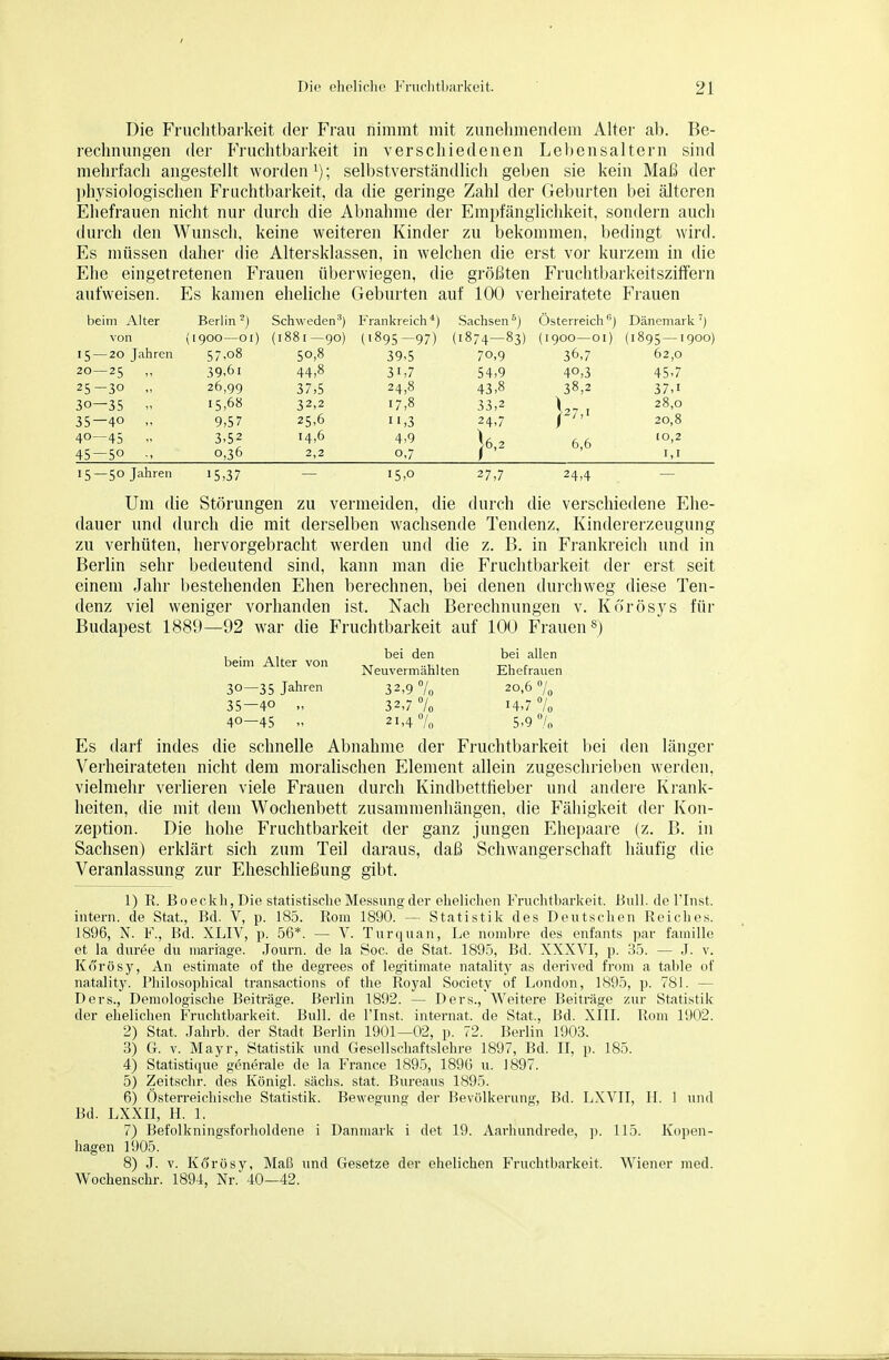 Die Friiclitbarkeit der Frau nimmt mit zunehmendem Alter ab. Be- rechnungen der P'ruchtbarkeit in verschiedenen Lebensaltern sind mehrfach angestellt worden'); selbstverständlich geben sie kein Maß der l)hysiologischen Fruchtbarkeit, da die geringe Zahl der Geburten bei älteren Ehefrauen nicht nur durch die Abnahme der Empfänglichkeit, sondern auch durch den Wunsch, keine weiteren Kinder zu bekommen, bedingt wird. Es müssen daher die Altersklassen, in welchen die erst vor kurzem in die Ehe eingetretenen Frauen überwiegen, die größten Fruchtbarkeitszififern aufweisen. Es kamen eheliche Geburten auf 100 verheiratete Frauen beim Alter Berlin''') Schweden''') Frankreich'*) Sachsen^) Österreich) Dänemark) von (1900—Ol) (1881—90) (1895—97) (1874—83) (1900—Ol) (1895 —1900) 15 —20 Jahren 57,08 50,8 39,5 70,9 36,7 62,0 20—25  39-61 44,8 31,7 54,9 40,3 45,7 25-30 „ 26,99 37,5 24,8 43,8 38,2 37,1 30—35 „ 15,68 32,2 17,8 33,2 \ ^ 28,0 35—40 „ 9,57 25,6 11,3 24,7 / ^' 20,8 40—45 „ 3,52 14,6 4,9 ^5 2 5 5 10,2 45—50 ., 0^36 2^2 07 [_J [ 1,1 15—50 Jahren 15,37 — 15,0 27,7 24,4 — Um die Störungen zu vermeiden, die durch die verschiedene Ehe- dauer und durch die mit derselben wachsende Tendenz, Kindererzeugung zu verhüten, hervorgebracht werden und die z. B. in Fi'ankreich und in Berlin sehr bedeutend sind, kann man die Fruchtl)arkeit der erst seit einem Jahr bestehenden Ehen berechnen, bei denen durchweg diese Ten- denz viel weniger vorhanden ist. Nach Berechnungen v. Kö'rösys für Budapest 1889—92 war die Fruchtbarkeit auf 100 Frauen beim Alter von bei den bei allen Neuvermählten Ehefrauen 30—35 Jahren 32,9 7o 20,6 /„ 35—40 „ 32,7 7o 14,7 7o 40—45  21,4% 5,9% Es darf indes die schnelle Abnahme der Fruchtbarkeit bei den länger Verheirateten nicht dem moralischen Element allein zugeschrielien werden, vielmehr verlieren viele Frauen durch Kindbetttieber und andere Krank- heiten, die mit dem Wochenbett zusammenhängen, die Fähigkeit der Kon- zeption. Die hohe Fruchtbarkeit der ganz jungen Ehepaare (z. B. in Sachsen) erklärt sich zum Teil daraus, daß Schwangerschaft häufig die Veranlassung zur Eheschließung gibt. 1) R. Boeckli, Die statistische Messung der ehelichen Fnichtbarkeit. Bull, de l'Inst. intern, de Stat., Bd. V, p. 185. Rom 1890. — Statistik des Deutschen Reiches. 1896, N. F., Bd. XLIV, p. 56*. — V. Turquan, Le nonibre des enfants par faniille et la duree du iiiarrage. Journ. de la Soc. de Stat. 1895, Bd. XXXVI, p. 35. — J. v. Körösy, An estimate of the degrees of legitimate natality as derived from a table of natality. Philosophical transactions of the Royal Society of London, 1895, p. 781. — Ders., Demologische Beiträge. Berlin 1892. — Ders., Weitere Beiträge zur Statistik der ehelichen Fruchtbarkeit. Bull, de l'Inst. Internat, de Stat., Bd. XIII. Rom 1902. 2) Stat. Jahrb. der Stadt Berlin 1901—02, p. 72. Berlin 1903. 3) G. V. Mayr, Statistik und Gesellschaftslehre 1897, Bd. II, p. 185. 4) Statistique generale de la France 1895, 1890 u. 1897. 5) Zeitschr. des Königl. sächs. stat. Bureaus 1895. 6) Osterreichische Statistik. Bewegung der Bevölkerung, Bd. LXVII, H. 1 und Bd. LXXII, H. 1. 7) Befolkningsforholdene i Danmark i det 19. Aarhundrede, ]). 115. Kopen- hagen 1905. 8) J. V. Körosy, Maß und Gesetze der ehelichen Fruchtbarkeit. Wiener med. Wochenschr. 1894, Nr. 40—42.