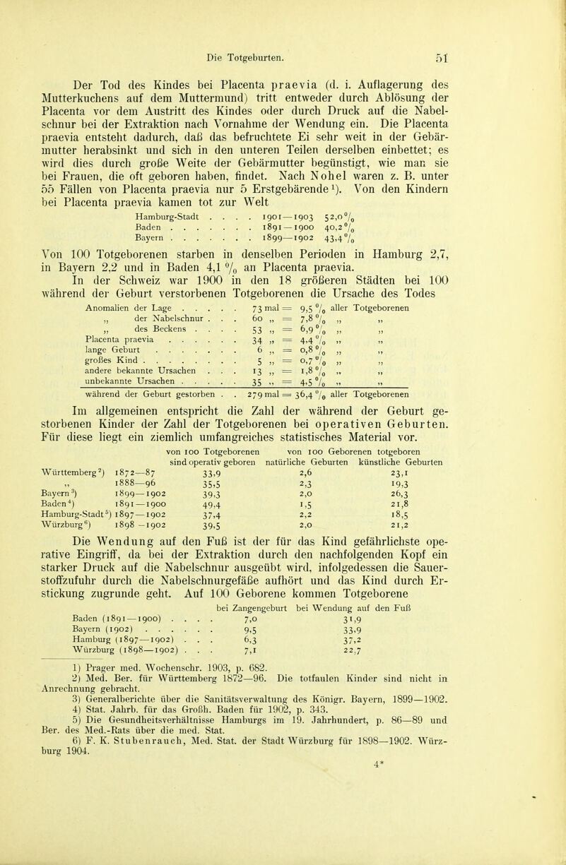 Der Tod des Kindes bei Placenta praevia (d. i. Auflagerung des Mutterkuchens auf dem Muttermund) tritt entweder durch Ablösung der Placenta vor dem Austritt des Kindes oder durch Druck auf die Nabel- schnur bei der Extraktion nach Vornahme der Wendung ein. Die Placenta praevia entsteht dadurch, daß das befruchtete Ei sehr weit in der Gebär- mutter herabsinkt und sich in den unteren Teilen derselben einbettet; es wird dies durch große Weite der Gebärmutter begünstigt, wie man sie bei Frauen, die oft geboren haben, findet. Nach Nohel waren z. B. unter 55 Fällen von Placenta praevia nur 5 Erstgebärende i). Von den Kindern bei Placenta praevia kamen tot zur Welt Hamburg-Stadt .... 1901 —1903 52,o°/o Baden 1891 —1900 40,2 /o Bayern 1899—1902 43,47o Von 100 Totgeborenen starben in denselben Perioden in Hamburg 2,7, in Bayern 2,2 und in Baden 4,1 % an Placenta praevia. In der Schweiz war 1900 in den 18 größeren Städten bei 100 während der Geburt verstorbenen Totgeborenen die Ursache des Todes 73 mal = 9,5 7o aller Totgeborenen ,, der Nabelschnur . . 6o „ = 7,8 7o des Beckens . • 53 „ = 6,9% • 34 „ = 4,4 7„ . 6 „ = 0,8 5 „ = 0,7 /o andere bekannte Ursachen ■ 13 = 1,8 7o ■ 35 = 4,5% während der Geburt gestorben . 279 mal = 36,4 7o aller Totgeborenen Im allgemeinen entspricht die Zahl der während der Geburt ge- storbenen Kinder der Zahl der Totgeborenen bei operativen Geburten. Für diese liegt ein ziemlich umfangreiches statistisches Material vor. von 100 Totgeborenen von loo Geborenen totgeboren sind operativ geboren natürliche Geburten künstliche Geburten Württemberg') 1872—87 33,9 2,6 23,1 1888—96 35,5 2,3 19,3 Bayern^) 1899—1902 39,3 2,0 26,3 Baden'*) 1891 —1900 49,4 1,5 21,8 Hamburg-Stadt^) 1897 —1902 37,4 2,2 18,5 Würzburg*^) 1898 —1902 39,5 2,0 21,2 Die Wendung auf den Fuß ist der für das Kind gefährlichste ope- rative Eingriff, da bei der Extraktion durch den nachfolgenden Kopf ein starker Druck auf die Nabelschnur ausgeübt wird, infolgedessen die Sauer- stoffzufuhr durch die Nabelschnurgefäße aufhört und das Kind durch Er- stickung zugrunde geht. Auf 100 Geborene kommen Totgeborene bei Zangengebiut bei Wendung auf den Fuß Baden (1891 —1900) .... 7,0 31,9 Bayern (1902) 9,5 33,9 Hamburg (1897 —1902) ... 6,3 37,2 Würzburg (1898—1902) ... 7,1 22,7 1) Prager med. Wochenschr. 1903, p. 682. 2) Med. Ber. für Württemberg 1872—96. Die totfaulen Kinder sind nicht in Anrechnung gebracht. 3) Generalberichte über die Sanitätsverwaltung des Königr. Bayern, 1899—1902. 4) Stat. Jahrb. für das Großh. Baden für 1902, p. 343. 5) Die Gesundheitsverhältnisse Hamburgs im 19. Jahrhundert, p. 86—89 und Ber. des Med.-Rats über die med. Stat. 6) F. K. Stubenrauch, Med. Stat, der Stadt Würzburg für 1898—1902. Würz- burg 1904. 4*
