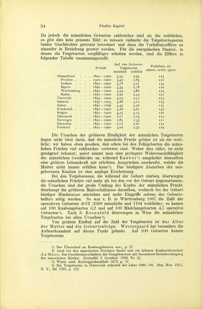 Da jedoch die männlichen Geburten zahlreicher sind als die weiblichen, so gibt dies kein genaues Bild; es müssen vielmehr die Totgeburtsquoten beider Geschlechter getrennt berechnet und dann die Verhältnisziffern zu einander in Beziehung gesetzt werden. Für die europäischen Staaten, in denen die Totgeburten sorgfältiger erhoben werden, sind die Ziffern in folgender Tabelle zusammengestellt. Periode Auf 100 Geborene Totgeborene Verhältnis männlich weiblich männl.: weibl. Deutschland . . . 1891—1900 3-55 2,93 123 Preußen . . 1900—1902 3.4« 2,83 120 Sachsen . 1891 —1900 3,78 3,07 123 Bayern . 1891 —1900 3,34 2,78 120 Württemberg . 1891 —1900 3-54 2,86 124 2,92 2,42 121 Österreich . 1895 —1900 3,09 2,52 123 Schweiz . . . . ■ 1897—1903 3,88 3,11 125 4-45 3,56 •25 Frankreich . . 1891 —1900 5,20 4,01 130 5,23 4,14 126 Dänemark . 1891—1900 2,67 2,24 119 Norwegen . 1891 —1900 2,83 2,33 I 2 I Schweden . 1891 —1900 2,75 2,26 12 2 Finnland . 1891 —1900 3,00 2,32 1 29 Die Ursachen der größeren Häufigkeit der männlichen Totgeburten liegen nicht bloß darin, daß die männliche Frucht größer ist als die weib- liche; wir haben oben gesehen, daß schon bei den Fehlgeburten die männ- lichen Früchte viel zahlreicher vertreten sind. Woher dies rührt, ist nicht genügend bekannt; meist nimmt man eine geringere Widerstandsfähigkeit des männlichen Geschlechts an, während Räuber^) umgekehrt demselben eine größere Lebenskraft mit erhöhten Ansprüchen zuschreibt, welche die Mutter nicht immer erfüllen kann^j. Das häufigere Absterben der neu- geborenen Knaben ist eine analoge Erscheinung. Bei den Totgeborenen, die während der Geburt sterben, überwiegen die männlichen Früchte viel mehr als bei den vor der Geburt abgestorbenen; die Ursachen sind der große Umfang des Kopfes der männlichen Frucht, überhaupt die größeren Maß Verhältnisse derselben, wodurch bei der Geburt häufiger Hindernisse entstehen und mehr Eingriflfe seitens des Geburts- helfers nötig werden. So war z. B. in Württemberg 1H61 die Zahl der operativen Geburten 4073 (2369 männliche und 1704 weibliche); es kamen auf 100 Knabengeburten 6,2 und auf 100 Mädchengeburten 4,7 operative Geburten^). Nach S. Rosenfeld überwiegen in Wien die männlichen Totgeburten bei allen Ursachen^). Von großem Einfluß auf die Zahl der Totgeburten ist das Alter der Mutter und die Geburtenfolge. Westergaard hat besonders die Aufmerksamkeit auf diesen Punkt gelenkt. Auf 100 Geburten kamen Totgeborene 1) Der Überscliuß an Knabengeburten usw., p. 27. 2) Audi bei den mazerierten Früchten findet sich ein höherer Knabeniiberschuß (Le Maire, Das Geschlechtsverhältnis der Neugeborenen mit besonderer Berücksichtigung der mazerierten Kinder. Zentralbl. f. Gynäkol. 1906, Nr. 5). 3) Württ. med. Korrespondenzblatt 1870, p. 34. 4) Die Totgeburten in Österreich während der Jahre 1886—98. Stat. Mon. 1903, N. F., Bd. VIII, p. 322.