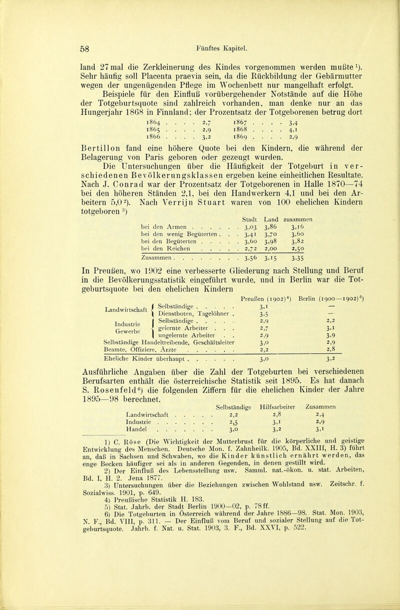 land 27 mal die Zerkleinerung des Kindes vorgenommen werden mußte i). Sehr häufig soll Placenta praevia sein, da die Rückbildung der Gebärmutter wegen der ungenügenden Pflege im Wochenbett nur mangelhaft erfolgt. Beispiele für den Einfluß vorübergehender Notstände auf die Höhe der Totgeburtsquote sind zahlreich vorhanden, man denke nur an das Hungerjahr 1868 in Finnland; der Prozentsatz der Totgeborenen betrug dort 1864 .... 2,7 1867 .... 3,4 1865 .... 2,9 1868 .... 4,1 1866 .... 3,2 1869 .... 2,9 Bertillon fand eine höhere Quote bei den Kindern, die während der Belagerung von Paris geboren oder gezeugt wurden. Die Untersuchungen über die Häufigkeit der Totgeburt in ver- schiedenen Bevölkerungsklassen ergeben keine einheitlichen Resultate. Nach J. Conrad war der Prozentsatz der Totgeborenen in Halle 1870—74 bei den höheren Ständen 2,1, bei den Handwerkern 4,1 und bei den Ar- beitern 5,0-). Nach Verrijn Stuart waren von 100 ehelichen Kindern totgeboren Stadt Land zusammen • 3,03 3,86 3,16 bei den wenig Begüterten . • 3,41 3,70 3,60 ■ 3>6o 3,98 3,82 . 2,72 2,00 2,50 • 3,56 3,15 3,35 In Preußen, wo 1902 eine verbesserte Gliederung nach Stellung und Beruf in die Bevölkerungsstatistik eingeführt wurde, und in Berlin war die Tot- geburtsquote bei den ehelichen Kindern Preußen (1902)*) Berlin (1900—1902)^) T j ■ ^ 1- f Selbständige 3,1 — Landwirtschaft { „. ^, ,i-u ^ ( Dienstboten, Tagelöhner . 3,5 — Selbständige 2,9 2,2 gelernte Arbeiter ... 2,7 3,1 ungelernte Arbeiter . . 2,9 3,9 Selbständige Handeltreibende, Geschäftsleiter 3,0 2,9 Beamte, Offiziere, Ärzte 2,2 2,8 Eheliche Kinder überhaupt 3,0 3,2 Ausführliche Angaben über die Zahl der Totgeburten bei verschiedenen Berufsarten enthält die österreichische Statistik seit 1895. Es hat danach S. Rosenfeld«) die folgenden Ziifern für die ehelichen Kinder der Jahre 1895—98 berechnet. Selbständige Hilfsarbeiter Zusammen Landwirtschaft 2,2 2,8 2,4 Industrie 2^5 3,1 2,9 Handel . 3,0 3,2 3,1 1) C. Röse (Die Wichtigkeit der Mutterbrust für die körperliche und geistige Entwicklung des Menschen. Deutsche Mon. f. Zahnheilk. 1905, Bd. XXIII, H. 3) führt an, daß in Sachsen und Schwaben, wo die Kinder künstlich ernährt werden, das enge Becken häufiger sei als in anderen Gegenden, in denen gestillt wird. 2) Der Einfluß des Lebensstellung usw. Samml. nat.-ökon. u. stat. Arbeiten, Bd. I, H. 2. Jena 1877. 3) Untersuchungen über die Beziehungen zwischen Wohlstand usw. Zeitschr. f. Sozialwiss. 1901, p. 649. 4) Preußische Statistik H. 183. 5) Stat. Jahrb. der Stadt Berlin 1900-02, p. 78 ff. 6) Die Totgeburten in Österreich während der Jahre 1886—98. Stat. Mon. 1903, N F, Bd. VIII, p. 311. — Der Einfluß vom Beruf und sozialer Stellung auf die Tot- geburtsquote. Jahrb. f. Nat. u. Stat. 1903, 3. F., Bd. XXYI, p. 522.