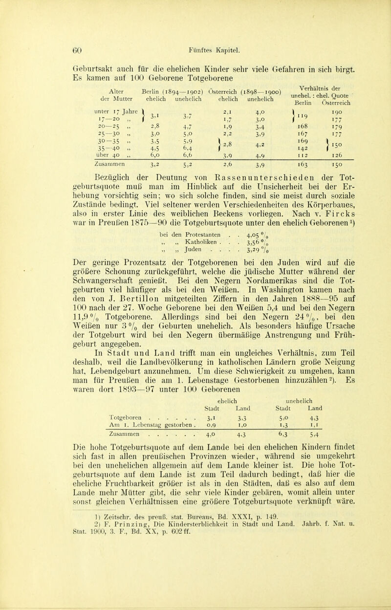 Geburtsakt auch für die ehelichen Kinder sehr viele Gefahren in sich birgt. Es kamen auf 100 Geborene Totgeborene Alter Berlin (1894-1902) Österreich (l898-.900) ^„T'r^.^H^; Ouote ' der Mutter ehelich unehelich ehehch unehelich ™, f.  ^ Berlin Osterreich unter 17 Tahre ) 2,1 4,0 1 iqo 17—20 „ i ^' ^'^ 1,7 3,0 / 177 20—25 >. 2,8 4,7 1,9 3,4 168 179 25—30 „ 3,0 5,0 2,2 3,9 167 177 ^°-35  3,5 '5,9 169 l 35—40 „ 4,5 6,4 I ^ 142 ( ^ über 40 ,, 6,0 6,6 3,9 4,9 112 126 Zusammen 3,2 5,2 2,6 3,9 163 150 Bezüglich der Deutung von Rassenunterschieden der Tot- geburtsquote muß man im Hinblick auf die Unsicherheit bei der Er- hebung vorsichtig sein; wo sich solche finden, sind sie meist durch soziale Zustände bedingt. Viel seltener werden Verschiedenheiten des Körperbaues, also in erster Linie des weiblichen Beckens vorliegen. Nach v. Fircks war in Preußen 1875—90 die Totgeburtsquote unter den ehelich Geborenen bei den Protestanten . . 4,05 /^ „ „ Katholiken . . . 3,56 *,g „ „ Juden .... 3,29 7o Der geringe Prozentsatz der Totgeborenen bei den Juden wird auf die größere Schonung zurückgeführt, welche die jüdische Mutter während der Schwangerschaft genießt. Bei den Negern Nordamerikas sind die Tot- geburten viel häufiger als bei den Weißen. In Washington kamen nach den von J. Bertillon mitgeteilten Ziffern in den Jahren 1888—95 auf 100 nach der 27. Woche Geborene bei den Weißen 5,4 und bei den Negern ll,9 7o Totgeborene. Allerdings sind bei den Negern 24 /q, bei den Weißen nur 3 % der Geburten unehelich. Als besonders häufige Ursache der Totgeburt wird bei den Negern übermäßige Anstrengung und Früh- geburt angegeben. In Stadt und Land trifft man ein ungleiches Verhältnis, zum Teil deshalb, weil die Landbevölkerung in katholischen Ländern große Neigung hat, Lebendgeburt anzunehmen. Um diese Schwierigkeit zu umgehen, kann man für Preußen die am 1. Lebenstage Gestorbenen hinzuzählen 2). Es waren dort 1893—97 unter 100 Geborenen ehelich unehelich Stadt Land Stadt Land Totgeboren 3,1 3,3 5,0 4,3 Am I. Lebenstag gestorben . 0,9 i,o 1,3 1,1 4,o 4,3 6,3 5,4 Die hohe Totgeburtsquote auf dem Lande bei den ehelichen Kindern findet sich fast in allen preußischen Provinzen wieder, während sie umgekehrt bei den unehelichen allgemein auf dem Lande kleiner ist. Die hohe Tot- geburtsquote auf dem Lande ist zum Teil dadurch bedingt, daß hier die eheliche Fruchtbarkeit größer ist als in den Städten, daß es also auf dem Lande mehr Mütter gibt, die sehr viele Kinder gebären, womit allein unter sonst gleichen Verhältnissen eine größere Totgeburtsquote verknüpft wäre. 1) Zeitschr. des preuß. stat. Bureaus, Bd. XXXI, p. 149. 2) F. Prinzing, Die Kindersterblichkeit in Stadt und Land. .lahrb. f. Nat. u. Stat. 1900, .3. F., Bd. XX, p. 602 ff.