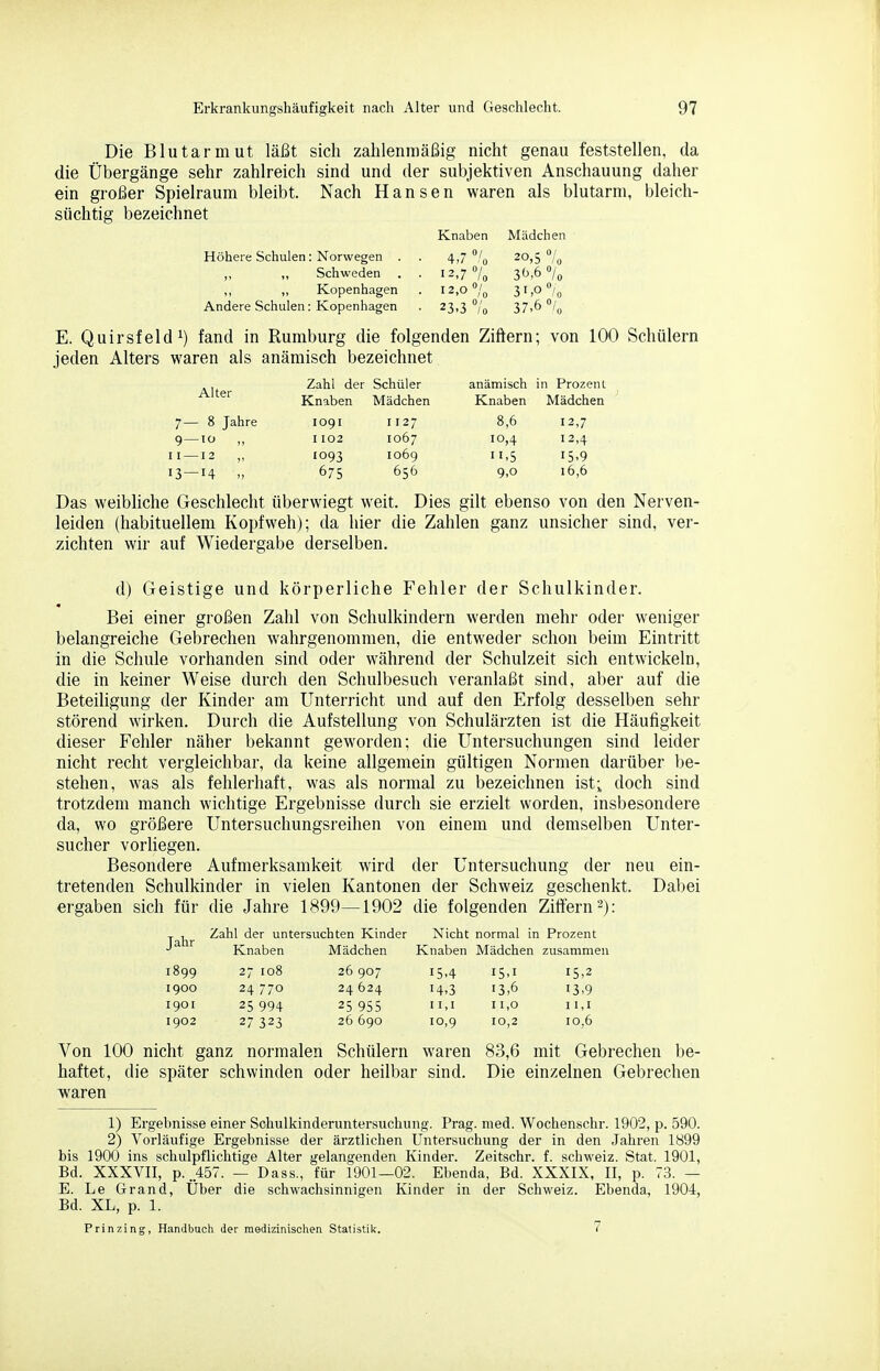 Die Blutarmut läßt sich zahlenmäßig nicht genau feststellen, da die Übergänge sehr zahlreich sind und der subjektiven Anschauung daher ein großer Spielraum bleibt. Nach Hansen waren als blutarm, bleich- süchtig bezeichnet Knaben Mädchen Höhere Schulen: Norwegen . . 4,7 /q 20,5 /^ Schweden . . 12,7 /„ 30,6 /o Kopenhagen . 12,0 j^ 31,0 /„ Andere Schulen: Kopenhagen . 23.3 °;'o 37!^ /„ E. Quirsfeld^) fand in Rumburg die folgenden Ziftern; von 100 Schülern jeden Alters waren als anämisch bezeichnet Alter Zahl der Schüler anämisch in Prozent Knaben Mädchen Knaben Mädchen 7— 8 Jahre 1091 1127 8,6 12,7 9—lü ,, 1102 1067 10,4 12,4 n —12 ,, 1093 1069 11,5 15,9 13 — 14 „ 67s 656 9,0 16,6 Das weibliche Geschlecht überwiegt weit. Dies gilt ebenso von den Nerven- leiden (habituellem Kopfweh); da hier die Zahlen ganz unsicher sind, ver- zichten wir auf Wiedergabe derselben. d) Geistige und körperliche Fehler der Schulkinder. Bei einer großen Zahl von Schulkindern werden mehr oder weniger belangreiche Gebrechen wahrgenommen, die entweder schon beim Eintritt in die Schule vorhanden sind oder während der Schulzeit sich entwickeln, die in keiner Weise durch den Schulbesuch veranlaßt sind, aber auf die Beteiligung der Kinder am Unterricht und auf den Erfolg desselben sehr störend wirken. Durch die Aufstellung von Schulärzten ist die Häufigkeit dieser Fehler näher bekannt geworden; die Untersuchungen sind leider nicht recht vergleichbar, da keine allgemein gültigen Normen darüber be- stehen, was als fehlerhaft, was als normal zu bezeichnen ist; doch sind trotzdem manch wichtige Ergebnisse durch sie erzielt worden, insbesondere da, wo größere Untersuchungsreilien von einem und demselben Unter- sucher vorliegen. Besondere Aufmerksamkeit wird der Untersuchung der neu ein- tretenden Schulkinder in vielen Kantonen der Schweiz geschenkt. Dabei ergaben sich für die Jahre 1899—1902 die folgenden Ziffern-'): Zahl der untersuchten Kinder Nicht normal in Prozent Knaben Mädchen Knaben Mädchen zusammen 1899 27 108 26 907 15.4 15.1 15,2 1900 24 770 24 624 14.3 13,6 13.9 I90I 25 994 25 955 11,1 11,0 11,1 1902 27 323 26 690 10,9 10,2 10,6 Von 100 nicht ganz normalen Schülern waren 83,6 mit Gebrechen be- haftet, die später schwinden oder heilbar sind. Die einzelnen Gebrechen waren 1) Ergehnisse einer Sdiulkinderuntersuchung. Prag. med. Wochenschr. 1902, p. 590. 2) Vorläufige Ergebnisse der ärztlichen Untersuchung der in den Jahren 1899 bis 1900 ins schulpflichtige Alter gelangenden Kinder. Zeitschr. f. Schweiz. Stat. 1901, Bd. XXXVII, p. .457. — Dass,, für 1901—02. Ebenda, Bd. XXXIX, II, p. 73. — E. Le Grand, Uber die schwachsinnigen Kinder in der Schweiz. Ebenda, 1904, Bd. XL, p. 1. Prinzing, Handbuch der medizinischen Statistik. 7