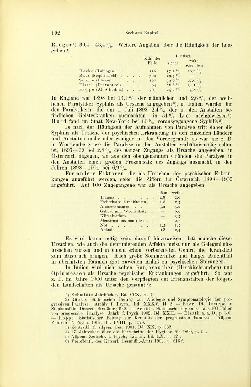 Kiegeri) 36,4—43,4 7o- Weitere Angaljen über die Häufigkeit der Lues geben : Zahl der Luetisch Fälle sicher wahr- scheinlich Räcke (Tübingen) 136 57,3 7o 20,9 7„ Baer (Stephansfeld) . 700 29,7 % 52,0 7ü. 27,0 ° o Eisath (Deutschtirol) 94 26,6 »/„ 34, • 7o Hoppe (Alt-Schetbitz) . 501 25,3 7o 5,8 7o In England war 1898 bei 13.1 7o dßi männlichen und 2,8 7o der weib- lichen Paralytiker Syphilis als Ursache angegeben^), in Italien wurden bei den Paralytikern, die am 1. Juli 1898 2,4 /o der in den Anstalten be- findlichen Geisteskranken ausmachten, in 31% Lues nachgewiesen*). Hurd fand im Staat New-York bei 00% vorausgegangene Syphilis^). Je nach der Häufigkeit der Aufnahmen von Paralyse tritt daher die Syphilis als Ursache der psychischen Erkrankung in den einzelnen Ländern und Anstalten mehr oder weniger in den Vordergrund; so war sie z. B. in Württemberg, wo die Paralyse in den Anstalten verhältnismäßig selten ist, 1897—99 bei 2,8 7o des ganzen Zugangs als Ursache angegeben, in Österreich dagegen, wo aus den obengenannten Gründen die Paralyse in den Anstalten einen großen Prozentsatz des Zugangs ausmacht, in den Jahren 1898—1901 bei 6,9 7o- Für andere Faktoren, die als Ursachen der psychischen Erkran- kungen angeführt werden, seien die ZitFern für Österreich 1898—1900 angeführt. Auf 100 Zugegangene war als Ursache angegeben männl. weibl. Trauma 4,8 2,0 Fieberhafte Krankheiten. . 1,8 2,3 Altersinarasmus .... 3,2 5,0 Geburt und Wochenbett. . — 6,9 Klimakterium — 3,3 Menstruationsanomalien . . — 2,7 Not 1,2 1,5 Anämie ....... 0,8 2,4 Es wird kaum nötig sein, darauf hinzuweisen, daß manche dieser Ursachen, wie auch die deprimierenden Affekte meist nur als Gelegenheits- ursachen wirken und in einem schon vorbereiteten Gehirn die Krankheit zum Ausbruch bringen. Auch große Sommerhitze und langer Aufenthalt in überhitzten Räumen gibt zuweilen Anlaß zu psychischen Störungen. In Indien wird nicht selten Ganjarauchen (Haschischrauchen) und Opiumessen als Ursache psychischer Erkrankungen angeführt. So war z. B. im Jahre 1900 unter den Verpfiegten der Irrenanstalten der folgen- den Landschaften als Ursache genannt''): 1) Schmidts Jahrbücher, Bd. CCX, H. 4. 2) Räcke, Statistischer Beitrag zur Ätiologie und Symptomatologie der pro- gi-essiven Paralyse. Archiv f. Psych., Bd. XXXV, H. 2. — Baer, Die Paralyse in Stephansfeld. Dissert. Straßburg 1900. — Schüle, Statistische Ergehnisse aus 100 Fällen von progressiver Paralyse. Jahrb. f. Psych. 1902, Bd. XXH. — Eisath a. a. 0., p. 390. — Hoppe, Statistischer Beitrag zur Kenntnis der progressiven Paralyse. Allgem. Zeitschr. f. Psych. 1902, Bd. LVIII, p. 1079. - 3) Zentralbl. f. allgem. Ges. 1901, Bd. XX, p. 382. 4) 17. Jahresber. über die Fortschritte der Hygiene für 1899, p. 54. 5) Allgem. Zeitschr. f. Psych., Lit.-H., Bd. LX, p. 127. 6) Veröffentl. des Kaiserl. Gesundh.-Amts 1902, p. 616 f.