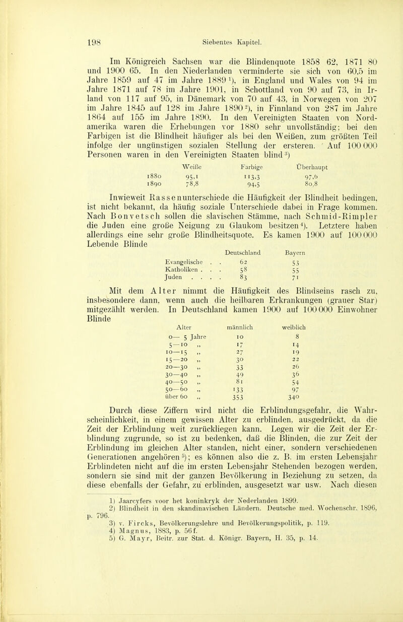 Im Königreich Sachsen war die Blindenquote 1858 62, 1871 80 und 1900 65. In den Niederlanden verminderte sie sich von 60,5 im Jahre 1859 auf 47 im Jahre 1889 i), in England und Wales von 94 im Jahre 1871 auf 78 im Jahre 1901, in Schottland von 90 auf 73, in Ir- land von 117 auf 95, in Dänemark von 70 auf 43, in Norwegen von 207 im Jahre 1845 auf 128 im Jahre 1890-), in Finnland von 287 im Jahre 1864 auf 155 im Jahre 1890. In den Vereinigten Staaten von Nord- amerika waren die Erhebungen vor 1880 sehr unvollständig; bei den Farbigen ist die Blindheit häufiger als bei den Weißen, zum größten Teil infolge der ungünstigen sozialen Stellung der ersteren. Auf 100 000 Personen waren in den Vereinigten Staaten blind-') Weiße Farbige Überliaupt i88o 95,1 97,ö 1890 78,8 94,5 80,8 Inwieweit Rassenunterschiede die Häufigkeit der BHndheit bedingen, ist nicht bekannt, da häufig soziale Unterschiede dabei in Frage kommen. Nach Bonvetsch sollen die slavischen Stämme, nach Schmid-Rimpler die Juden eine große Neigung zu Glaukom besitzen*). Letztere haben allerdings eine sehr große ßlindheitsquote. Es kamen 1900 auf 100000 Lebende Bünde Deutschland Bayern Evangelische . . 62 53 Katholiken ... 58 55 Juden .... 83 71 Mit dem Alter nimmt die Häufigkeit des Blindseins rasch zu, insbesondere dann, wenn auch die heilbaren Erkrankungen (grauer Star) mitgezählt werden. In Deutschland kamen 1900 auf 100 000 Einwohner Blinde Alter männlich weiblich o— 5 Jahre 10 8 5 —lo „ 17 14 10—15 27 19 15—20 „ 30 22 20—30 „ 33 26 30—40 „ 49 36 40—50 „ 81 54 50—60 „ '33 97 über 60 „ 353 340 Durch diese Ziffern wird nicht die Erblindungsgefahr, die Wahr- scheinlichkeit, in einem gewissen Alter zu erblinden, ausgedrückt, da die Zeit der Erbhnduug weit zurückliegen kann. Legen wir die Zeit der Er- blindung zugrunde, so ist zu bedenken, daß die Blinden, die zur Zeit der Erblindung im gleichen Alter standen, nicht einer, sondern verschiedenen Generationen angehören ^); es können also die z. B. im ersten Lebensjahr Erblindeten nicht auf die im ersten Lebensjahr Stehenden bezogen werden, sondern sie sind mit der ganzen Bevölkerung in Beziehung zu setzen, da diese ebenfalls der Gefahr, zu erblinden, ausgesetzt war usw. Nach diesen 1) Jaarcyfers voor het koninkryk der Nederlanden 1899. 2) Blindlieit in den skandinavischen Ländern. Deutsche med. Wochenschr. 1896, p. 796. 3) V. Fircks, Bevölkerungslehre und Bevölkerungspolitik, )>. 119. 4) Magnus, 1883, p. 56f. 5) G. Mayr, Heitr. zur Stat. d. Königr. Bayern, H. 35, p. 14.