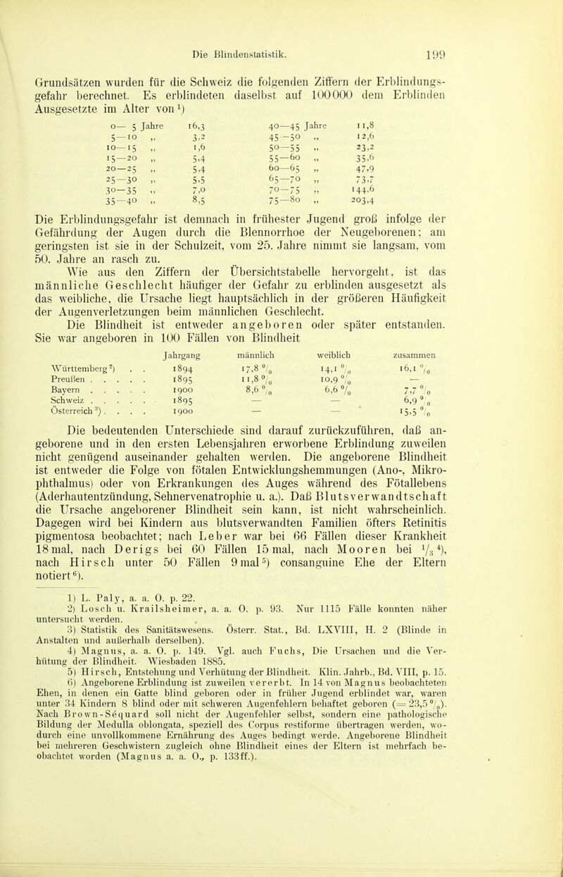 Grundsätzen wurden für die Schweiz die folgenden Ziffern der Erblindungs- gefahr berechnet. Es erblindeten daselbst auf 100000 dem Erblinden Ausgesetzte im Alter von^) 0— 5 Jahre 16,3 40—45 Jahre 11,8 5—lo „ 3,2 45 — 50 „ 12,6 10—15 ,, 1,6 50—55 „ 23,2 15—20 „ 5-4 55—60 „ 35,6 20—25 „ 5,4 60—65 „ 47,9 25—30 „ 5,5 65 — 70 „ 73,7 30-35 7,0 70—75 „ 144,6 35—40 „ 8,5 75-80 „ 203,4 Die Erblindungsgefahr ist demnach in frühester Jugend groß infolge der Gefährdung der Augen durch die Blennorrhoe der Neugeborenen; am geringsten ist sie in der Schulzeit, vom 25. Jahre nimmt sie langsam, vom 50. Jahre an rasch zu. Wie aus den Ziffern der Übersichtstabelle hervorgeht, ist das männliche Geschlecht häufiger der Gefahr zu erblinden ausgesetzt als das weibliche, die Ursache liegt hauptsächlich in der größeren Häufigkeit der Augenverletzungen beim männlichen Geschlecht. Die Blindheit ist entweder angeboren oder später entstanden. Sie war angeboren in 100 Fällen von Blindheit Jahrgang männlich weiblich zusammen Württemberg-) . . 1894 i7,8% '4,' °/'o '6,1 /o Preußen 1895 i',8% 10,9% — Bayern 1900 8,6 /„ 6,6% 7,7% Schweiz 1895 — — 6,9 /g Österreich-*). . . . 1900 — — ' I5>5 % Die bedeutenden Unterschiede sind darauf zurückzuführen, daß an- geborene und in den ersten Lebensjahren erworbene Erblindung zuweilen nicht genügend auseinander gehalten werden. Die angeborene Blindheit ist entweder die Folge von fötalen Entwicklungshemmungen (Ano-, Mikro- phthalmus) oder von Erkrankungen des Auges während des Fötallebens (Aderhautentzündung, Sehnervenatrophie u. a.). Daß Blutsverwandtschaft die Ursache angeborener Blindheit sein kann, ist nicht wahrscheinlich. Dagegen wird bei Kindern aus blutsverwandten Familien öfters Retinitis pigmentosa beobachtet; nach Leber war bei 66 Fällen dieser Krankheit 18mal, nach Derigs bei 60 Fällen 15 mal, nach Mooren bei Ys*)' nach Hirsch unter 50 Fällen 9mal5) consanguine Ehe der Eltern notiert 1) L. Paly, a. a. 0. p. 22. 2) Losch u. Krailsheimer, a. a. 0. p. 93. Nur 1115 Fälle konnten näher untersucht werden. 3) Statistik des Sanitätswesens. Österr. Stat., Bd. LXVIII, H. 2 (Blinde in Anstalten und außerhalb derselben). 4) Magnus, a. a. 0. p. 149. Vgl. auch Fuchs, Die Ursachen und die Ver- hütung der Blindheit. Wiesbaden 1885. 5) Hirsch, Entstehung und Verhütung der Blindheit. Klin. Jahrb., Bd. VIII, p. 15. ()) Angeborene Erblindung ist zuweilen vererbt. In 14 von Magnus beobachteten Ehen, in denen ein Gatte blind geboren oder in früher Jugend erblindet war, waren unter 34 Kindern 8 blind oder mit schweren Augenfehlern behaftet geboren (=23,5%). Nach Brown-Sequard soll nicht der Augenfehler selbst, sondern eine pathologische Bildung der Medulla oblongata, speziell des Corpus restiforme übertragen werden, wo- durch eine unvollkommene Ernährung des Auges bedingt werde. Angeborene Blindheit bei mehreren Geschwistern zugleich ohne Blindheit eines der Eltern ist mehrfach be- obachtet worden (Magnus a. a. 0., p. 133ff.).
