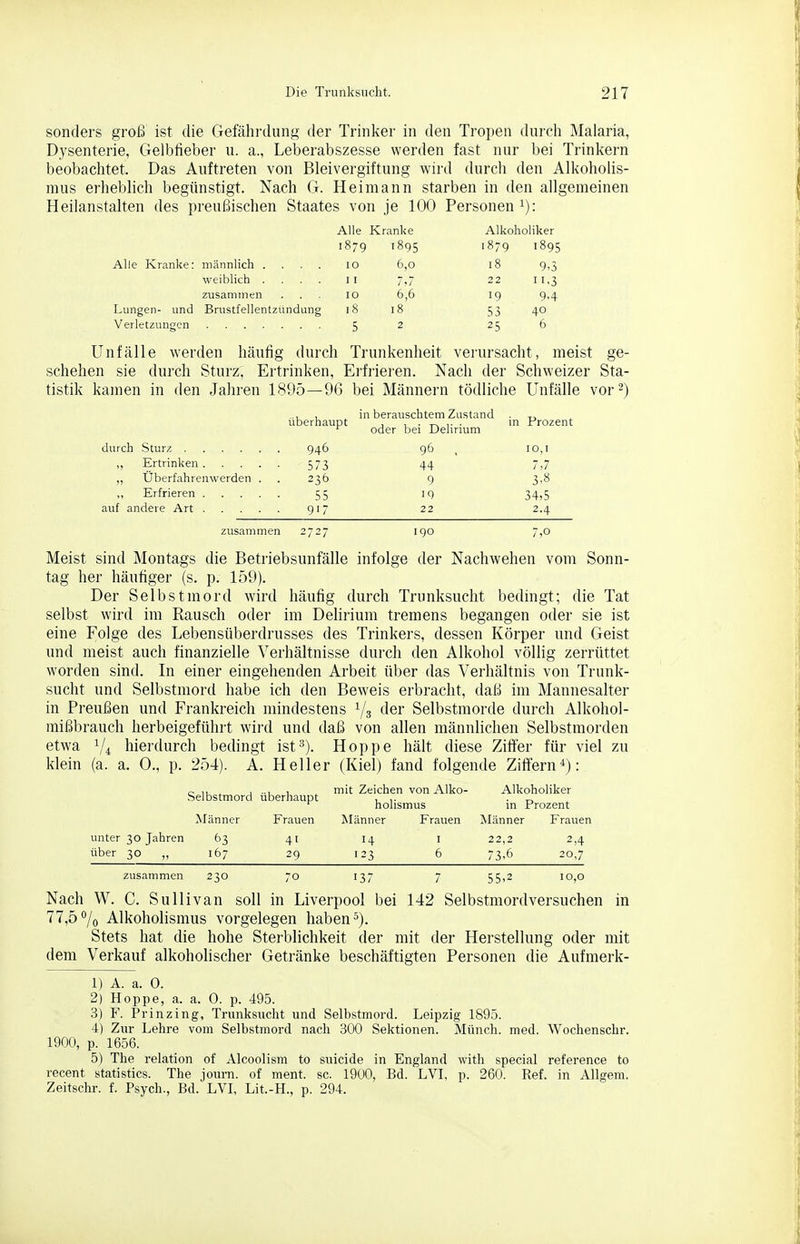 sonders groß ist die Gefährdung der Trinker in den Tropen durcli Malaria, Dysenterie, Gelbfieber u. a., Leberabszesse werden fast nur bei Trinkern beobachtet. Das Auftreten von Bleivergiftung wird durch den Alkoholis- mus erheblich begünstigt. Nach G. Heimann starben in den allgemeinen Heilanstalten des preußischen Staates von je 100 Personen i): Alle Kranke Alkoholiker 1879 1895 1879 1895 Alle Kranke: männlich .... 10 6,0 18 9o weiblich .... 11 /•/ 22 11,3 zusammen 10 6,6 19 94 Lungen- und Brustfellentzündung 18 18 53 40 5 2 25 6 Unfälle werden häntig durch Trunkenheit veiiirsacht, meist ge- schehen sie durch Sturz, Ertrinken, Erfriei'en. Nach der Schweizer Sta- tistik kamen in den Jahren 1895—96 bei Männern tödliche Unfälle vor 2) überhaupt in berauschtem Zustand in Prozent oder bei Delirium „ überfahrenwerden . 946 573 236 96 . 44 9 10,1 7,7 3,8 55 917 19 22 34,5 2.4 zusammen 2727 190 7,0 Meist sind Montags die Betriebsunfälle infolge der Nachwehen vom Sonn- tag her häufiger (s. p. 159). Der Selbstmord wird häufig durch Trunksucht bedingt; die Tat selbst wird im Rausch oder im Delirium tremens begangen oder sie ist eine Folge des Lebensüberdrusses des Trinkers, dessen Körper und Geist und meist auch finanzielle Verhältnisse durch den Alkohol völlig zerrüttet worden sind. In einer eingehenden Arbeit über das Verhältnis von Trunk- sucht und Selbstmord habe ich den Beweis erbracht, daß im Mannesalter in Preußen und Frankreich mindestens 1/3 der Selbstmorde durch Alkohol- mißbrauch herbeigeführt wird und daß von allen männlichen Selbstmorden etwa Vi hierdurch bedingt ist^). Hoppe hält diese Zitier für viel zu klein (a. a. 0., p. 254). A. Heller (Kiel) fand folgende Ziftern*): c- IT- j - u T. ^ lit Zeichen von Alke- Alkoholiker Selbstmord überhaupt , ,. • holismus m Prozent Männer Frauen Männer Frauen Männer Frauen unter 30 Jahren 63 41 14 i 22,2 2,4 über 30 „ 167 29 123 6 73,6 20,7 zusammen 230 70 137 7 55,2 10,0 Nach W. C. Sullivan soll in Liverpool bei 142 Selbstmordversuchen in 77,5% Alkoholismus vorgelegen haben Stets hat die hohe Sterblichkeit der mit der Herstellung oder mit dem Verkauf alkoholischer Getränke beschäftigten Personen die Aufmerk- 1) A. a. 0. 2) Hoppe, a. a. 0. p. 495. 3) F. Prinzing, Trunksucht und Selbstmord. Leipzig 1895. 4) Zur Lehre vom Selbstmord nach 300 Sektionen. Münch, med. Wochenschr. 1900, p. 1656. 5) The relation of Alcoolism to suicide in England with special reference to recent statistics. The journ. of ment. sc. 1900, Bd. LVL p. 260. Ref. in Allgem. Zeitschr. f. Psych., Bd. LVI, Lit.-H., p. 294.
