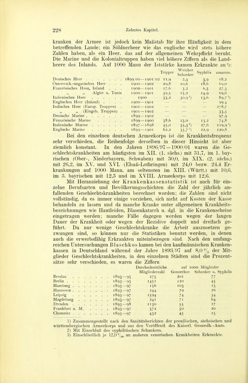 kranken der Armee ist jedoch kein Maßstab für ihre Häufigkeit in dem betreffenden Lande; ein Söldnerheer wie das englische wird stets höhere Zahlen haben, als ein Heer, das auf der allgemeinen Wehrpflicht beruht. Die Marine und die Kolonialtruppen haben viel höhere Ziffern als die Land- heere des Inlands. Auf 1000 Mann der Iststärke kamen Erkrankte an^): Tripper AVeicher Schanker Syphilis zusamni. Deutsches Heer 1899/00—1901, 02 11,9 2,^ 3,9 18,2 Osterreich.-ungarisches Heer . 1900—1902 29,8 10,6 18,6 69,0 Französisches Heer, Inland 1900—1901 17,6 3.2 (^6 27,3 ,, Algier u. Tunis 1900—1901 39,5 15.2 H'9 69,6 Italienisches Heer 1900 33.2 30,9') i3>6 89,7 '■'} Englisches Heer (Inland) .... 1900—1901 994 Indisches Heer (Europ. Truppen) 1901 —1902 278,7 ,, „ (Eingeb. Truppen) . 1901 —1902 33,5 1899—1902 97,9 iSqg—1900 38,6 23,0 13-2 74,8 Italienische Marine 1897 — 1898 45,0 35.3'i 27,6 ii9,9'') 1899—1901 62,2 35,7') 22,9 120,8 Bei den einzelnen deutschen Armeekorps ist die Krankheitsfrequenz sehr verschieden, die Reihenfolge derselben in dieser Hinsicht ist aber ziemlich konstant. In den Jahren 181)6/97 — 1900/01 waren die Ge- schlechtskrankheiten am häufigsten im XII. (1. sächs.) mit 31,7, im 1. bay- rischen (Ober-, Niederbayern, Schwaben) mit 30,0, im XIX. (2. sächs.) mit 26,2, im XV. und XVI. (Elsaß-Lothringen) mit 24,0 bezw. 24,4 Er- krankungen auf 1000 Mann, am seltensten im XIII. (Württ.) mit 10,6, im 3. bayrischen mit 12,3 und im XVIII. Armeekorps mit 12,6. Mit Heranziehung der Krankenkassen Statistik ist auch für ein- zelne Berufsarten und Bevölkerungsschichten die Zahl der jährlich an- fallenden Geschlechtskrankheiten berechnet worden; die Zahlen sind nicht vollständig, da es immer einige vorziehen, sich nicht auf Kosten der Kasse behandeln zu lassen und da manche Kranke unter allgemeinen Krankheits- bezeichnungen wie Hautleiden, Blasenkatarrh u. dgl. in die Krankenscheine eingetragen werden; manche Fälle dagegen werden wegen der langen Dauer der Krankheit oder wegen der Rezidive doppelt und dreifach ge- führt. Da nur wenige Geschlechtskranke die Arbeit auszusetzen ge- zwungen sind, so können nur die Statistiken benutzt werden, in denen auch die erwerbsfähig Erkrankten miteinbezogen sind. Nach den umfang- reichen Untersuchungen Blasehkos kamen bei den kaufmännischen Kranken- kassen in Deutschland während der .Jahre 1893/97 auf 8,0 /o de^ Mit- glieder Geschlechtskrankheiten, in den einzelnen Städten sind die Prozent- sätze sehr verschieden, es waren die Ziffern Durchschnittliche auf looo Mitglieder Milgliederzahl Gonorrhoe Schanker u. Syphilis Breslau 1893 — 95 275 201 77 Berlin 1893—95 HS^ '20 45 Hamburg 1893—97 156 103 15 Hannover 1893—97 244 79 26 Leipzig 1893 — 97 1594 74 34 Magdeburg 1893—97 241 71 64 Dresden 1893—98 I130 55 17 Frankfurt a. M 1893—97 372 50 20 Chemnitz 1893—97 432 45 15 1) Zusammengestellt nach den Sanitätsberichten der i)reußischen, sächsischen und ■württembergischen Armeekorps und aus den Veröffentl. des Kaiserl. Gesundh.-Amts. 2) Mit Einschluß des syphilitischen Schankers. 3) Einschließlich je 12,0 /„^ an anderen venerischen Krankheiten Erkrankte.