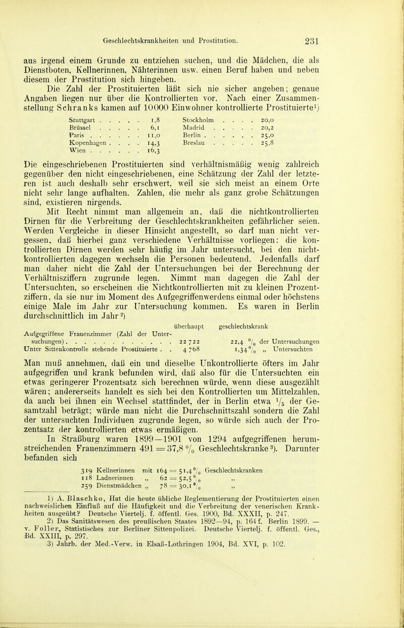 aus irgend einem Grunde zu entziehen suchen, und die Mädchen, die als Dienstboten, Kellnerinnen, Nähterinnen usw. einen Beruf haben und neben diesem der Prostitution sich hingeben. Die Zahl der Prostituierten läßt sich nie sicher angeben; genaue Angaben liegen nur über die Kontrollierten vor. Nach einer Zusammen- stellung Sehranks kamen auf lOOüO Einwohner kontrollierte Prostituierte^) 1,8 Stockholm 6,1 Madrid Paris .... I 1,0 Berlin , Kopenhagen . , • ■ 14.3 Breslau Wien .... . . 16,3 Die eingeschriebenen Prostituierten sind verhältnismäßig wenig zahlreich gegenüber den nicht eingeschriebenen, eine Schätzung der Zahl der letzte- ren ist auch deshalb sehr erschwert, weil sie sich meist an einem Orte nicht sehr lange aufhalten. Zahlen, die mehr als ganz grobe Schätzungen sind, existieren nirgends. Mit Recht nimmt man allgemein an, daß die nichtkontrollierten Dirnen für die Verbreitung der Geschlechtskrankheiten gefährlicher seien. Werden Vergleiche in dieser Hinsicht angestellt, so darf man nicht ver- gessen, daß hierbei ganz verschiedene Verhältnisse vorliegen: die kon- trollierten Dirnen werden sehr häufig im Jahr untersucht, bei den nicht- kontrollierten dagegen wechseln die Personen bedeutend. Jedenfalls darf man daher nicht die Zahl der Untersuchungen bei der Berechnung der Verhältnisziffern zugrunde legen. Nimmt man dagegen die Zahl der Untersuchten, so erscheinen die Nichtkontrollierten mit zu kleinen Prozent- zififern, da sie nur im Moment des Aufgegriftenwerdens einmal oder höchstens einige Male im Jahr zur Untersuchung kommen. Es waren in Berlin durchschnittlich im Jahr 2) überhaupt geschlechtskrank Aufgegriffene Frauenzimmer (Zahl der Unter- suchungen) 22722 22,4 °/u der Untersuchungen Unter Sittenkontrolle stehende Prostituierte. . 4768 1,34/,, „ Untersuchten Man muß annehmen, daß ein und dieselbe Unkontrollierte öfters im Jahr aufgegriffen und krank befunden wird, daß also für die Untersuchten ein etwas geringerer Prozentsatz sich berechnen würde, wenn diese ausgezählt wären; andererseits handelt es sich bei den Kontrollierten um Mittelzahlen, da auch bei ihnen ein Wechsel stattfindet, der in Berlin etwa Ys der Ge- samtzahl beträgt; würde man nicht die Durchschnittszahl sondern die Zahl der untersuchten Individuen zugrunde legen, so würde sich auch der Pro- zentsatz der kontrollierten etwas ermäßigen. In Sti'aßburg waren 1899—1901 von 1294 aufgegriffenen herum- streichenden Frauenzimmern 491 = 37,8 % Geschlechtskranke Darunter befanden sicli 319 Kellnerinnen mit 164 = 51,4 /^ Geschlechtskranken 118 Ladnerinnen „ 62 = 52,5° „ ,, 259 Dienstmädchen „ 78 = 30,1'/q „ 1) A. Blasch ko, Hat die heute übliche Reglementierung der Prostituierten einen nachweislichem Einfluß auf die Häufigkeit und die Verbreitung der venerischen Krank- heiten ausgeübt? Deutsche Viertelj. f. öffentl. Ges. 1900, Bd. XXXH, p. 247. 2) Das Sanitätswesen des preußischen Staates 1892—94, p. 164 f. Berlin 1899. — V. Foller, Statistisches zur Berliner Sittenpolizei. Deutsche Viertelj. f. öffentl. Ges., Bd. XXIII, p. 297. .3) Jahrb. d.er M«d.-Verw. in Elsaß-Lothringen 1904, Bd. XVI, p. 102.