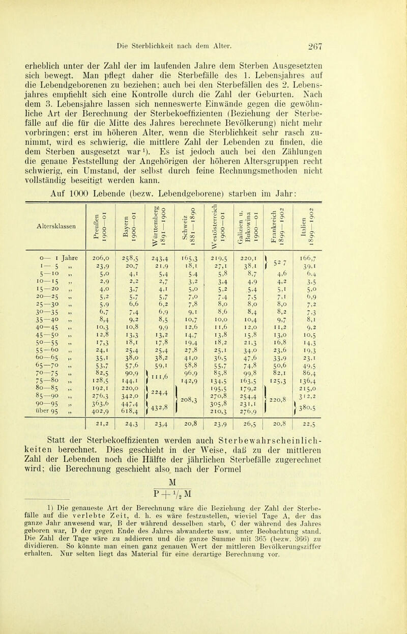 erheblich unter der Zahl der im laufenden Jahre dem Sterben Ausgesetzten sicli bewegt. Man pflegt daher die Sterbefälle des 1. Lebensjahres auf die Lebendgeborenen zu beziehen; auch bei den Sterbefällen des 2. Lebens- jahres empfiehlt sich eine Kontrolle durch die Zahl der Geburten. Nach dem 3. Lebensjahre lassen sich nenneswerte Einwände gegen die gewöhn- liche Art der Berechnung der Sterbekoeffizienten (Beziehung der Sterbe- fälle auf die für die Mitte des Jahres berechnete Bevölkerung) nicht mehr vorbringen; erst im höheren Alter, wenn die Sterblichkeit sehr rasch zu- nimmt, wird es schwierig, die mittlere Zahl der Lebenden zu finden, die dem Sterben ausgesetzt war^). Es ist jedoch auch bei den Zählungen die genaue Feststellung der Angehörigen der höheren Altersgruppen recht schwierig, ein Umstand, der selbst durch feine Rechnungsmethoden nicht vollständig beseitigt werden kann. Auf 1000 Lebende (bezw. Lebendgeborene) starben im Jahr: M 0 0 Altersklassen S 0 - ? m g. <D 0 S 1 ON N 00 *äj — 1 1 Ii 2 0 S 0 5 rt - c 0 0 g 1 0 0 .i: ^ 0 'S ?L CN Cl — ON fe, 00 0 ON IT ^ ON C/l ON c5« -  ON 00 0— I Jahre 206,0 258,5 243,4 165,3 219,5 220,1 }- 166,7 i~ 5 23,9 20,7 21,9 18,1 27,1 38.1 39,1 5 — 10 „ 5.0 4,1 5,4 54 5,8 8,7 4,6 6,4 10—15 „ 2,9 2,2 2,7 3,2 3,4 4,9 4,2 3,5 15 — 20 „ 4,0 3,7 4,1 5,0 5,2 5,4 5,1 5,0 20—25  5,2 5,7 5,7 7,0 7.4 7,5 7,1 6,9 25—30 „ 5,9 6,6 6,2 7,8 8,0 8,0 8,0 7,2 30—35 6,7 7-4 6,9 9,1 8,6 8,4 8,2 7,3 35—40 „ 8,4 9,2 8,5 10,7 10,0 •0,4 9,7 8,1 40—45 M 10,3 10,8 9,9 12,6 11,6 12,0 11,2 9,2 45 — 50 „ 12,8 13,3 13,2 '4-7 13,8 15,8 13,0 10,5 50 — 55 - 17,3 18,1 17,8 19,4 18,2 21,3 16,8 14,3 55-60 „ 24,1 25,4 25,4 27,8 25,1 34-0 23,6 19,3 60 65 „ 35,1 38,0 38,2 41,0 36,5 47,6 33,9 23,1 65 — 70 „ 53,7 57,6 59,1 58,8 55,7 74,8 50,6 49,5 70—75 v 82,5 90,9 1 111,6 96,9 85,8 99,8 82,1 86,4 75-80 „ 128,5 144,1 142,9 134,5 163,5 125,3 •36,4 80 — 85  192,1 220,0 1 224,4 •95,5 179,2 1 215,0 85—90 „ 276,3 342,0 ! 208,3 1 270,8 254,4 : 220,8 1 3 1 2,2 90—95 V Über 95 „ 363,6 402,9 447,4 618,4 {432,8 305,8 210,3 231,1 276,9 } 380.5 21,2 24,3 23,4 20,8 23,9 26,5 20,8 22,5 Statt der Sterbekoeffizienten werden auch St er be Wahrscheinlich- keiten berechnet. Dies geschieht in der Weise, daß zu der mittleren Zahl der Lebenden noch die Hälfte der jährhchen Sterbefälle zugerechnet wird; die Berechnung geschieht also nach der Formel M P + V2M 1) Die genaueste Art der Berechnung wäre die Beziehung der Zahl der Sterbe- fälle auf die verlebte Zeit, d. h. es wäre festzustellen, wieviel Tage A, der das ganze Jahr anwesend war, B der während desselben starb, C der während des Jahres geboren war, D der gegen Ende des Jahres abwanderte usw. unter Beobachtung stand. Die Zahl der Tage wäre zu addieren und die ganze Summe mit 365 (bezw. 36(5) zu dividieren. So könnte man einen ganz genauen Wert der mittleren Bevölkerungsziffer erhalten. Nur selten liegt das Material für eine derartige Berechnung vor.