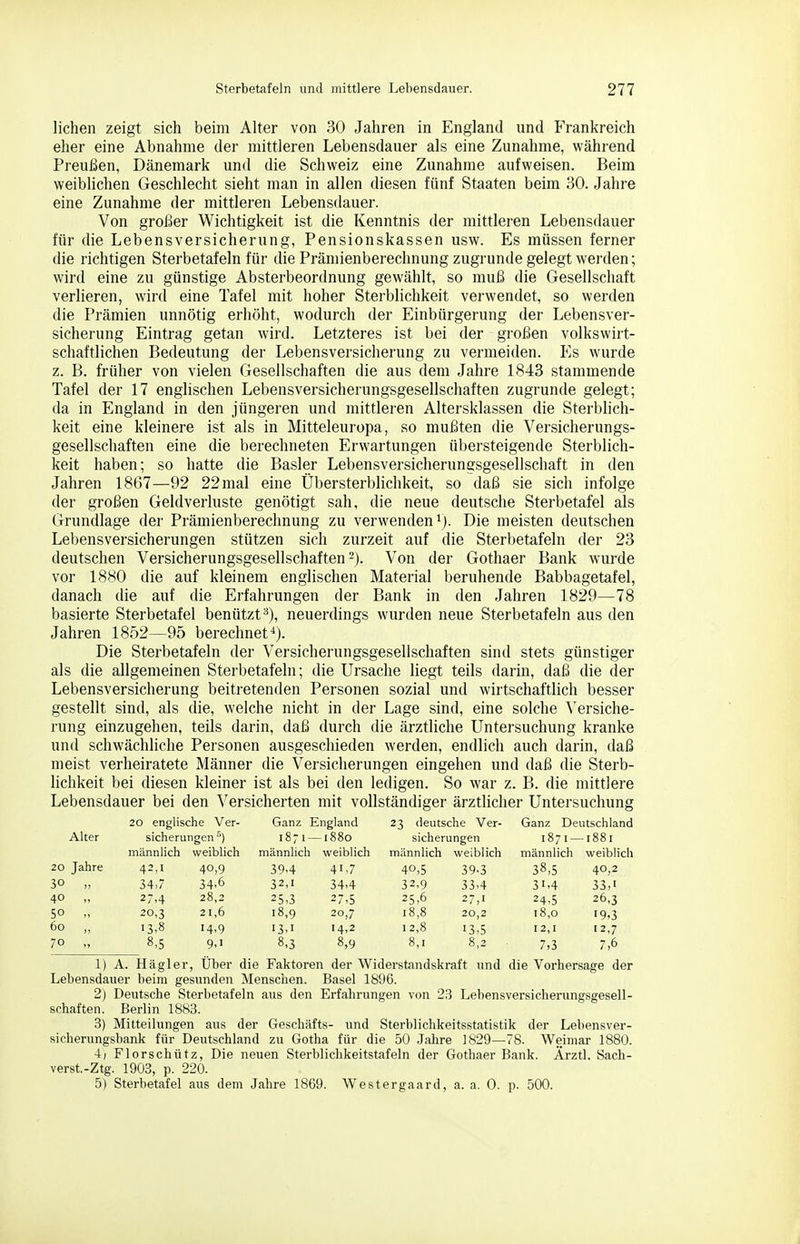 liehen zeigt sich beim Alter von 30 Jahren in England und Frankreich eher eine Abnahme der mittleren Lebensdauer als eine Zunahme, während Preußen, Dänemark und die Schweiz eine Zunahme aufweisen. Beim weiblichen Geschlecht sieht man in allen diesen fünf Staaten beim 30. Jahre eine Zunahme der mittleren Lebensdauer. Von großer Wichtigkeit ist die Kenntnis der mittleren Lebensdauer für die Lebensversicherung, Pensionskassen usw. Es müssen ferner die richtigen Sterbetafeln für die Prämienberechnung zugrunde gelegt werden; wird eine zu günstige Absterbeordnung gewählt, so muß die Gesellschaft verlieren, wird eine Tafel mit hoher Sterblichkeit verwendet, so werden die Prämien unnötig erhöht, wodurch der Einbürgerung der Lebensver- sicherung Eintrag getan wird. Letzteres ist bei der großen volkswirt- schaftlichen Bedeutung der Lebensversicherung zu vermeiden. Es wurde z. B. früher von vielen Gesellschaften die aus dem Jahre 1843 stammende Tafel der 17 englischen Lebensversicherungsgesellschaften zugrunde gelegt; da in England in den jüngeren und mittleren Altersklassen die Sterblich- keit eine kleinere ist als in Mitteleuropa, so mußten die Versicherungs- gesellschaften eine die berechneten Erwartungen übersteigende Sterblich- keit haben; so hatte die Basler Lebensversicherungsgesellschaft in den Jahren 1867—92 22 mal eine Übersterblichkeit, so daß sie sich infolge der großen Geldverluste genötigt sah, die neue deutsche Sterbetafel als Grundlage der Prämienberechnung zu verwenden i). Die meisten deutschen Lebensversicherungen stützen sich zurzeit auf die Sterbetafeln der 23 deutschen Versicherungsgesellschaften-). Von der Gothaer Bank wurde vor 1880 die auf kleinem englischen Material beruhende Babbagetafel, danach die auf die Erfahrungen der Bank in den Jahren 1829—78 basierte Sterbetafel benützt ^), neuerdings wurden neue Sterbetafeln aus den Jahren 1852—95 berechnet*). Die Sterbetafeln der Versicherungsgesellschaften sind stets günstiger als die allgemeinen Sterbetafeln; die Ursache liegt teils darin, daß die der Lebensversicherung beitretenden Personen sozial und wirtschaftlich besser gestellt sind, als die, welche nicht in der Lage sind, eine solche Versiche- rung einzugehen, teils darin, daß durch die ärztliche Untersuchung kranke und schwächliche Personen ausgeschieden werden, endlich auch darin, daß meist verheiratete Männer die Versicherungen eingehen und daß die Sterb- lichkeit bei diesen kleiner ist als bei den ledigen. So war z. B. die mittlere Lebensdauer bei den Versicherten mit vollständiger ärztlicher Untersuchung 20 englische Ver- Ganz England 23 deutsche Ver- Ganz Deutschland Alter Sicherungen ■'') i8;i- -1880 Sicherungen 1871- ^1881 männlich weiblich männlich weiblich männlich weiblich männlich weiblich 20 Jahre 42,1 40,9 39,4 41.7 40,5 39-3 38,5 40,2 30 „ 34.7 34,6 32,1 34,4 32,9 33,4 31,4 33,1 40 „ 27,4 28,2 25,3 27,5 25,6 27,1 24,5 26,3 50 „ 20,3 21,6 18,9 20,7 18,8 20,2 18,0 19,3 60 ,, 13,8 14-9 13,1 14,2 12,8 '3,5 12,1 12,7 70 „ 8,5 9,1 8,3 8,9 8,1 8,2 7,3 7,6 1) A. Hägler, Über die Faktoren der Widerstandskraft und die Vorhersage der Lebensdauer beim gesunden Menschen. Basel 1896. 2) Deutsche Sterbetafeln aus den Erfahrungen von 23 Lebensversicherungsgesell- schaften. Berlin 1883. 3) Mitteilungen aus der Geschäfts- und Sterblichkeitsstatistik der Lebensver- sicherungsbank für Deutschland zu Gotha für die 50 Jahre 1829—78. Weimar 1880. 4; Florschütz, Die neuen Sterblichkeitstafeln der Gothaer Bank. Ärztl. Sach- verst.-Ztg. 1903, p. 220. 5) Sterbetafel aus dem Jahre 1869. Westergaard, a. a. 0. p. 500.