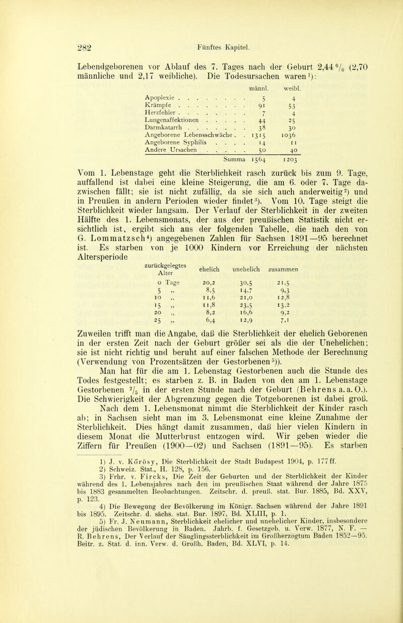Lebendgeborenen vor Ablauf des 7. Tages nach der Geburt 2,44% (2,70 männliche und 2,17 weibliche). Die Todesursachen waren i): männl. weibl. Apoplexie 5 4 Krämpfe 91 53 Herzfehler 7 4 Lungenaffektionen 44 25 Darmkatarrh 38 30 Angeborene Lebensschwäche. . 1315 1036 Angeborene Syphilis .... 14 11 Andere Ursachen 50 40 Summa 1564 1203 Vom 1. Lebenstage geht die Sterblichkeit rasch zurück bis zum 9. Tage, auffallend ist dabei eine kleine Steigerung, die am 6. oder 7. Tage da- zwischen fällt; sie ist nicht zufällig, da sie sich auch anderweitig-) und in Preußen in andern Perioden wieder findet^). Vom 10. Tage steigt die Sterblichkeit wieder langsam. Der Verlauf der Sterblichkeit in der zweiten Hälfte des 1. Lebensmonats, der aus der preußischen Statistik nicht er- sichtlich ist, ergibt sich aus der folgenden Tabelle, die nach den von G. Lommatzsch*) angegebenen Zahlen für Sachsen 1891—95 berechnet ist. Es starben von je 1000 Kindern vor Erreichung der nächsten Altersperiode zurückgelegtes i_ i- , i v i. ,, ° ehelich unehelich zusammen Alter o Tage 20,2 30,5 21,5 5 8.5 14.7 9,3 10 ,, 11,6 21,0 12,8 15 „ 11,8 23,5 13,2 20 ,, 8,2 16,6 9,2 25 6,4 12,9 7,1 Zuweilen trifft man die Angabe, daß die Sterblichkeit der ehelich Geborenen in der ersten Zeit nach der Geburt größer sei als die der Unehelichen; sie ist nicht richtig und beruht auf einer falschen Methode der Berechnung (Verwendung von Prozentsätzen der Gestorbenen^)). Man hat für die am 1. Lebenstag Gestorbenen auch die Stunde des Todes festgestellt; es starben z. B. in Baden von den am 1. Lebenstage Gestorbenen ^jr, in der ersten Stunde nach der Geburt (Behrens a. a. 0.). Die Schwierigkeit der Al)grenzung gegen die Totgeborenen ist dabei groß. Nach dem 1. Lebensmonat nimmt die Sterblichkeit der Kinder rasch ab; in Sachsen sieht man im 3. Lebensmonat eine kleine Zunahme der Sterblichkeit. Dies hängt damit zusammen, daß hier vielen Kindern in diesem Monat die Mutterbrust entzogen wird. Wir geben wieder die Ziffern für Preußen (1900—02) und Sachsen (1891—95). Es starben 1) J. V. Küi-üsy, Die Sterblichkeit der Stadt Budapest 1904, p. 177ff. 2) Schweiz. Stat, H. 128, ]>. I.ö6. .3) Frhr. v. Fircks, Die Zeit der Geburten und der Sterblichkeit der Kinder während des 1. Lebensjahres nach den im preußischen Staat während der Jahre 1875 bis 1883 gesammelten Beobachtungen. Zeitschr. d. preuß. stat. Bur. 1885, Bd. XXV, p. 123. 4) Die Bewegung der Bevölkerung im Königr. Sachsen während der Jahre 1891 bis 1895. Zeitschr. d. sächs. stat. Bur. 1897, Bd. XLIII, p. 1. 5) Fr. J. Neumann, Sterblichkeit ehelicher und unehelicher Kinder, insbesondere der jüdischen Bevölkerung in Baden. Jahrb. f. Gesetzgeb. u. Verw. 1877, N. F. — R. Behrens, Der Verlauf der Säuglingssterblichkeit im Großherzogtum Baden 1852—95. Beitr. z. Stat. d. inn. Verw. d. Großh. Baden, Bd. XLVI, p. 14.