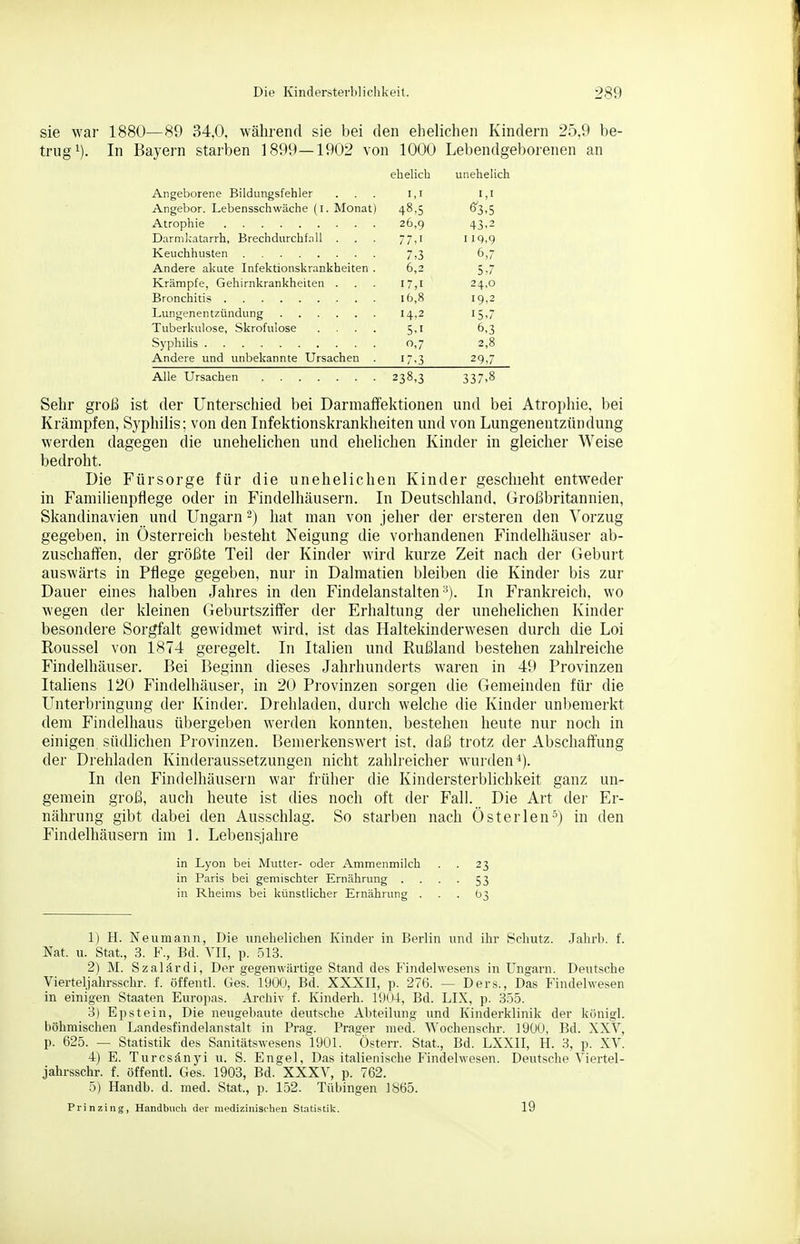 sie war 1880—89 34.0, während sie bei den ehelichen Kindern 25,9 be- trugt). In Bayern starben 1899—1902 von 1000 Lebendgeborenen an ehelich unehelich Angeborene Bildungsfebler ... l, i l, i Angebor. Lebensschwäche (i. Monat) 48,5 6'3,5 Atrophie 26,9 43,2 Darmlvatarrh, Brechdurchfall . . . 77,1 IIQ,9 Keuchhusten 7,3 6,7 Andere akute Infektionskrankheiten . 6,2 5.7 Krämpfe, Gehirnkrankheiten ... 17,1 24,0 Bronchitis 16,8 19,2 Lungenentzündung 14,2 15,7 Tuberkulose, Skrofulöse .... 5,1 6,3 Syphilis 0,7 2,8 Andere und unbekannte Ursachen . 17,3 29,7 Alle Ursachen 238,3 337,8 Sehr groß ist der Unterschied bei Darmaffektionen und bei Atrophie, bei Krämpfen, Syphilis; von den Infektionskrankheiten und von Lungenentzündung werden dagegen die unehelichen und ehelichen Kinder in gleicher Weise bedroht. Die Fürsorge für die unehelichen Kinder geschieht entweder in Familienpflege oder in Findelhäusern. In Deutschland. Großbritannien, Skandinavien und Ungarn ^) hat man von jeher der ersteren den Vorzug gegeben, in Österreich besteht Neigung die vorhandenen Findelhäuser ab- zuschaffen, der größte Teil der Kinder wird kurze Zeit nach der Geburt auswärts in Pflege gegeben, nur in Dalmatien bleiben die Kinder bis zur Dauer eines halben Jahres in den Findelanstalten''). In Frankreich, wo wegen der kleinen Geburtsziffer der Erhaltung der unehelichen Kinder besondere Sorgfalt gewidmet wird, ist das Haltekinderwesen durch die Loi Roussel von 1874 geregelt. In Italien und Rußland bestehen zahlreiche Findelhäuser. Bei Beginn dieses Jahrhunderts waren in 49 Provinzen Italiens 120 Findelhäuser, in 20 Provinzen sorgen die Gemeinden für die Unterbringung der Kinder. Drehladen, durch welche die Kinder unbemerkt dem Findelhaus übergeben werden konnten, bestehen heute nur noch in einigen südlichen Provinzen. Bemerkenswert ist. daß trotz der Abschaffung der Drehladen Kinderaussetzungen nicht zahlreicher wurden^). In den Findelhäusern war früher die Kindersterblichkeit ganz un- gemein groß, auch heute ist dies noch oft der Fall. Die Art der Er- nährung gibt dabei den Ausschlag. So starben nach Österlen^) in den Findelhäusern im 1. Lebensjahre in Lyon bei Mutter- oder Ammenmilch . . 23 in Paris bei gemischter Ernährung . . . . 53 in Rheims bei künstlicher Ernährung ... 63 1) H. Neumann, Die unehelichen Kinder in Berlin und ihr Schutz. .Jahrb. f. Nat. u. Stat., 3. F., Bd. YII, p. .513. 2) M. SzalÄrdi, Der gegenwärtige Stand des Findelwesens in Ungarn. Deutsche Vierteilahrssclir. f. öffentl. Ges. 190Ö, Bd. XXXII, p. 276. — Ders., Das Findelwesen in einigen Staaten Europas. Archiv f. Kinderh. 1904, Bd. LIX, p. 3.55. 3) Epstein, Die neugebaute deutsche Abteilung und Kinderklinik der königl. böhmischen Landesfindelanstalt in Prag. Prager med. AYochenschr. 1900, Bd. XXV, p. 625. — Statistik des Sanitätswesens 1901. österr. Stat., Bd. LXXII, H. 3, p. XV. 4) E. Turcsänyi u. S. Engel, Das italienische Findelwesen. Deutsche Viertel- jahrsschr. f. öffentl. Ges. 1903, Bd. XXXV, p. 762. 5) Handb. d. med. Stat., p. 152. Tübingen 1865. Prinzing, Handbuch der medizinischen Statistik. 19