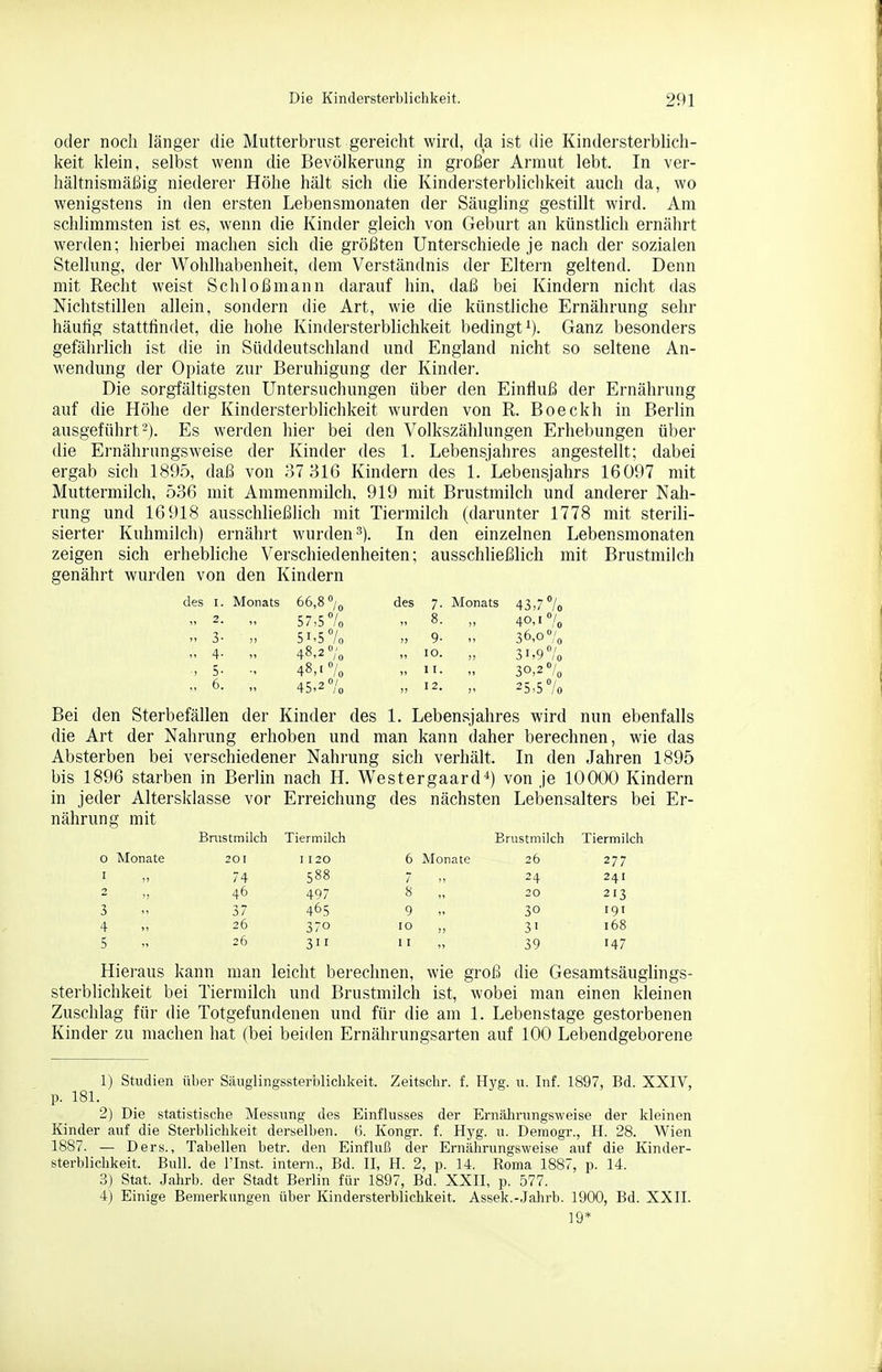 oder noch länger die Mutterbrust gereicht wird, da ist die Kindersterbhch- keit klein, selbst wenn die Bevölkerung in großer Armut lebt. In ver- hältnismäßig niederer Höhe hält sich die Kindersterblichkeit auch da, wo wenigstens in den ersten Lebensmonaten der Säugling gestillt wird. Am schlimmsten ist es, wenn die Kinder gleich von Geburt an künstlich ernährt werden; hierbei machen sich die größten Unterschiede je nach der sozialen Stellung, der Wohlhabenheit, dem Verständnis der Eltern geltend. Denn mit Recht weist Schloßmann darauf hin, daß bei Kindern nicht das Nichtstillen allein, sondern die Art, wie die künstliche Ernährung sehr häufig stattfindet, die hohe Kindersterblichkeit bedingt i). Ganz besonders gefährlich ist die in Süddeutschland und England nicht so seltene An- wendung der Opiate zur Beruhigung der Kinder. Die sorgfältigsten Untersuchungen über den Einfluß der Ernährung auf die Höhe der Kindersterblichkeit wurden von R. Boeckh in Berlin ausgeführt-). Es werden hier bei den Volkszählungen Erhebungen über die Ernährungsweise der Kinder des 1. Lebensjahres angestellt; dabei ergab sich 189.5, daß von 37 316 Kindern des 1. Lebensjahrs 16097 mit Muttermilch, 536 mit Ammenmilch. 919 mit Brustmilch und anderer Nah- rung und 16918 ausschließlich mit Tiermilch (darunter 1778 mit sterili- sierter Kuhmilch) ernährt wurden^). In den einzelnen Lebensmonaten zeigen sich erhebliche Verschiedenheiten; ausschließlich mit Brustmilch genährt wurden von den Kindern des I. Monats 66,8% 57,5% 51,5% des 7. Monats 43,7% „ 2. „ „ 8. 40,1% 3- „ „ 9- „ 36,0 „ 4- 48,2% „ 10. „ 31,9% , 5- 48,1% 45,2 7o ,, II- ,, 30,2% „ 6. „ „ 12. „ 25,5% Bei den Sterbefällen der Kinder des 1. Lebensjahres wird nun ebenfalls die Art der Nahrung erhoben und man kann daher berechnen, wie das Absterben bei verschiedener Nahrung sich verhält. In den Jahren 1895 bis 1896 starben in Berlin nach H. Westergaard*) von je 10000 Kindern in jeder Altersklasse vor Erreichung des nächsten Lebensalters bei Er- nährung mit Bmstmilch Tiermilch Brustmilch Tiermilch 0 Monate 201 1120 6 Monate 26 277 1 „ 74 588 7 „ 24 241 2 ,, 46 497 8 „ 20 213 3 „ 37 465 9 „ 30 191 4 „ 26 370 10 „ 3T 168 5 „ 26 311 II „ 39 147 Hieraus kann man leicht berechnen, wie groß die Gesamtsäuglings- sterblichkeit bei Tiermilch und Brustmilch ist, wobei man einen kleinen Zuschlag für die Totgefundenen und für die am 1. Lebenstage gestorbenen Kinder zu machen hat (bei beiden Ernährungsarten auf 100 Lebendgeborene 1) Studien über Säuglingssterblichkeit. Zeitschr. f. Hyg. u. Inf. 1897, Bd. XXIV, p. 181. 2) Die statistische Messung des Einflusses der Ernährungsweise der kleinen Kinder auf die Sterblichkeit derselben, ti. Kongr. f. Hyg. u. Demogr., H. 28. Wien 1887. — Ders., Tabellen betr. den Einfluß der Ernährungsweise auf die Kinder- sterblichkeit. Bull, de ITnst. intern., Bd. II, H. 2, p. 14. Roma 1887, p. 14. 3) Stat. Jahrb. der Stadt Berlin für 1897, Bd. XXII, p. 577. 4) Einige Bemerkungen über Kindersterblichkeit. Assek.-Jahrb. 1900, Bd. XXII. 19*