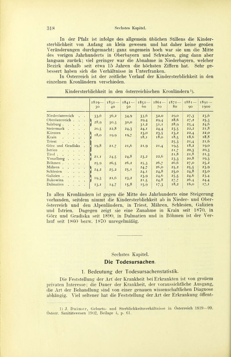 In der Pfalz ist infolge des allgemein üblichen Stillens die Kinder- sterblichkeit von Anfang an klein gewesen und hat daher keine großen Veränderungen durchgemacht; ganz ungemein hoch war sie um die Mitte des vorigen Jahrhunderts in Oberbayern und Schwaben, ging dann aber langsam zurück; viel geringer war die Abnahme in Niederbayern, welcher Bezirk deshalb seit etwa 15 Jahren die höchsten Ziffei-n hat. Sehr ge- bessert haben sich die Verhältnisse in Unterfranken. In Österreich ist der zeitliche Verlauf der Kindersterblichkeit in den einzelnen Kronländern verschieden. Kindelsterblichkeit in den österreichischen Kronländern i). I 819- 1831- 1841 — 1851- 1861 — 1871 — 1881 — 1891- 30 40 50 60 70 80 90 1900 Niederösterreich 33.6 36,2 34,9 33,6 32,0 29,0 27,3 23,6 Oberösterreich . 30,3 30,0 29,4 29,4 28,6 27,2 25,3 Steiermark .... 1 28,9 31,2 31.« 28,9 25,4 24,6 20,5 22,8 24,3 24,1 24,4 23,5 22,2 21,8 Kärnten .... 18,0 19.9 19,7 23,0 18,1 23,5 18,0 23,2 18,5 22,4 18,6 22,0 18,8 Triest 25,3 21,4 21,6 Görz und Gradiska . } 19,8 21,7 21,6 21,9 21,4 19,5 18,2 19,0 Istrien 21,7 20,3 20,3 Tirol 21,8 21,8 21,3 Vorarlberg .... 21,1 24-5 24,8 23,2 22,6 23,3 20,8 19,3 25,9 26,5 26,2 25,3 26,7 26,6 27,0 25,2 Schlesien .... } 24,2 25,2 25,1 24,7 24,1 26,0 24,8 25,2 25,0 25,5 24,8 23,9 23.0 Bukowina .... l 19,3 21,6 23,2 23.9 21.5 24,6 24,8 25,5 27,7 24,6 26,4 23,4 24,4 Dalmatien .... •3.1 14.7 15,8 15.9 17,3 18,2 16,0 17,1 In allen Kronländern ist gegen die Mitte des Jahrhunderts eine Steigerung vorhanden, seitdem nimmt die Kindersterblichkeit ab in Nieder- und Ober- österreich und den Alpenländern, in Triest, Mähren, Schlesien, Galizien und Istrien. Dagegen zeigt sie eine Zunahme in Krain seit 1870, in. Görz und Gradiska seit 1890, in Dalmatien und in Böhmen ist der Ver- lauf seit 1860 bezw. 1870 unregelmäßig. Sechstes Kapitel. Die Todesursachen. 1. Bedeutung der Todesursachenstatistik. Die Feststellung der Art der Krankheit bei Erkrankten ist von großem privaten Interesse; die Dauer der Krankheit, der voraussichtliche Ausgange die Art der Behandlung sind von einer genauen wissenschaftlichen Diagnose abhängig. Viel seltener hat die Feststellung der Art der Erkrankung öffent- 1) J. Daimer, Gebiirts- und Sterblichkeitsverhältnisse in Österreich 1819—99. Österr. Sanitätswesen 19ü2, Beilage I, i). 61.