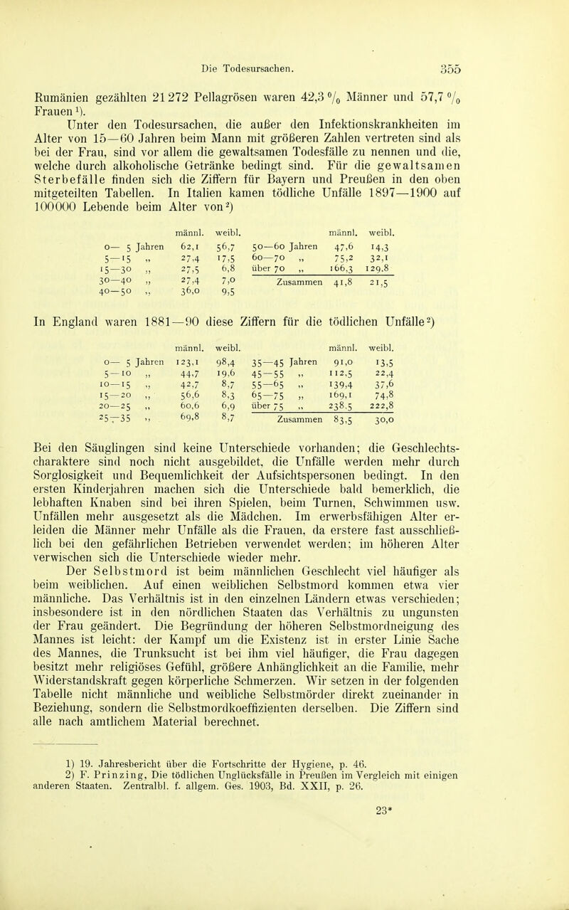 Rumänien gezählten 21272 Pellagrösen waren 42,3 /q Männer und 57,7 /o Frauen Unter den Todesursachen, die aui^er den Infektionskrankheiten im Alter von 15—60 Jahren beim Mann mit grelleren Zahlen vertreten sind als bei der Frau, sind vor allem die gewaltsamen Todesfälle zu nennen und die, welche durch alkoholische Getränke bedingt sind. Für die gewaltsamen Sterbefälle finden sich die Ziffern für Bayern und Preußen in den oben mitgeteilten Tabellen. In Italien kamen tödhche Unfälle 1897—1900 auf 100000 Lebende beim Alter von'^) männl. weibl. männl. weibl. 0— 5 Jahren 62,1 56,7 50 — 60 Jahren 47,6 14,3 5- ■>5 27,4 17,5 60—70 ,, 75,2 32,1 iS- 30 „ 27,5 6,8 über 70 „ .66,3 129,8 30- -40 „ 27,4 7,0 Zusammen 41,8 21,5 40- 50 „ 36,0 9,5 In England waren 1881—90 diese Ziffern für die tödlichen Unfälle-) männl. weibl. männl. weibl. 0— 5 Jahren 123,1 98,4 35- ■45 Jahren 91,0 13,5 5- 10 „ 44,7 19,6 45- 55 „ 112,5 22,4 10— 15 „ 42,7 8,7 55- ■65 „ 139,4 37,6 15 — 20 „ 56,6 8,3 65- ■75 „ 169,1 74,8 20— 25  60,6 6,9 über 75 „ 238.5 222,8 25 — 35 „ 69,8 8,7 Zusammen 83,5 30,0 Bei den Säuglingen sind keine Unterschiede vorhanden; die Geschlechts- charaktere sind noch nicht ausgebildet, die Unfälle werden mehr durch Sorglosigkeit und Bequemlichkeit der Aufsichtspersonen bedingt. In den ersten Kinderjahren machen sich die Unterschiede bald bemerklich, die lebhaften Knaben sind bei ihren Spielen, beim Turnen, Schwimmen usw. Unfällen mehr ausgesetzt als die Mädchen. Im erwerbsfähigen Alter er- leiden die Männer mehr Unfälle als die Frauen, da erstere fast ausschließ- lich bei den gefährlichen Betrieben verwendet werden; im höheren Alter verwischen sich die Unterschiede wieder mehr. Der Selbstmord ist beim männlichen Geschlecht viel häufiger als beim weiblichen. Auf einen weiblichen Selbstmord kommen etwa vier männliche. Das Verhältnis ist in den einzelnen Ländern etwas verschieden; insbesondere ist in den nördlichen Staaten das Verhältnis zu Ungunsten der Frau geändert. Die Begründung der höheren Selbstmordneigung des Mannes ist leicht: der Kampf um die Existenz ist in erster Linie Sache des Mannes, die Trunksucht ist bei ihm viel häufiger, die Frau dagegen besitzt mehr religiöses Gefühl, größere Anhänglichkeit an die FamiUe, mehr Widerstandskraft gegen körperliche Schmerzen. Wir setzen in der folgenden Tabelle nicht männhche und weibliche Selbstmörder direkt zueinander in Beziehung, sondern die Selbstmordkoeffizienten derselben. Die Ziffern sind alle nach amtlichem Material berechnet. 1) 19. Jahresbericht über die Fortschritte der Hygiene, p. 46. 2) F. Prinzing, Die tödlichen Unglücksfälle in Preußen im Vergleich mit einigen anderen Staaten. Zentralbl. f. allgem. Ges. 190.3, Bd. XXII, p. 26. 23*